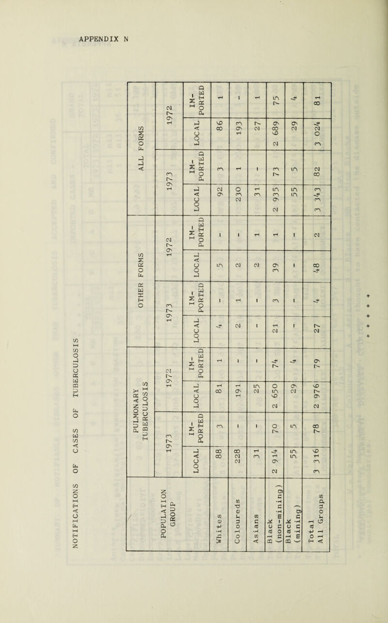 NOTIFICATIONS OF CASES OF TUBERCULOSIS i w 0, J. H Du 4- H 1-1 o ON tH -3 O CM CM o i ^ CM M o < 9 o O ■“ 1-1 05 . td '—n ON M O 0s rH ft 00 00 rH -4 UN NO C 00 CM ON rH UN rH o CM ON ON o ft CM ON y_s z O) o c W M CL W •H ft H “« -0 fl --n 3 < 2 <D •rH o> 0 —1 o q OS ft O w L W E C u <u 3 c 4* i r-( O +J 0 ctf o c o c cC o •rH rH •rH a o +-> —i a, 0 CO r—i £ -i E 0 *—•