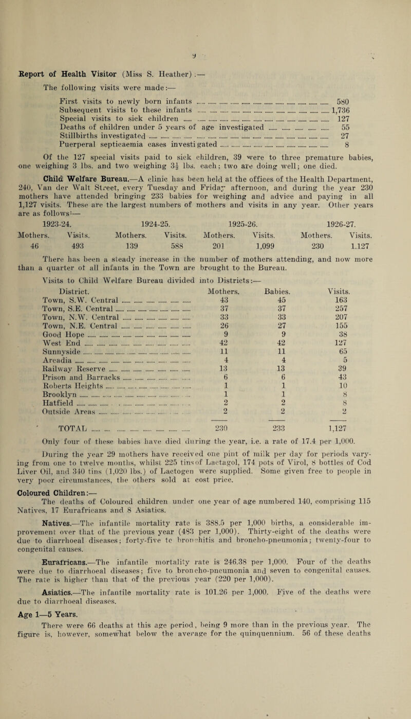 y Report of Health Visitor (Miss S. Heather) .— The following visits were made:— First visits to newly born infants . 580 Subsequent visits to these infants .1,736 Special visits to sick children . 127 Deaths of children under 5 years of age investigated . 55 Stillbirths investigated . 27 Puerperal septicaemia cases investi gated.. 8 Of the 127 special visits paid to sick children, 39 were to three premature babies, one weighing 3 lbs. and two weighing 3^ lbs. each; two are doing well; one died. Child! Welfare Bureau.—A clinic lias been held at the offices of the Health Department, 240, Van der Walt Street, every Tuesday and Frida;* afternoon, and during the year 230 mothers have attended bringing 233 babies for weighing and advice and paying in all 1,127 visits. These are the largest numbers of mothers and visits in any year. Other years are as follows1— 1923-24. 1924-25. 1925-26. 1926-27. Mothers. Visits. Mothers. Visits. Mothers. Visits. Mothers. Visits. 46 493 139 588 201 1,099 230 1.127 There has been a steady increase in the number of mothers attending, and now more than a quarter ot all infants in the Town are brought to the Bureau. Visits to Child Welfare Bureau divided into Districts:— District. Mothers. Babies. Visits. Town, S.W. Central . 43 45 163 Town, S.E. Central. 37 37 257 Town, N.W. Central . 33 33 207 Town, N.E. Central . 26 27 155 Good Hope . 9 9 38 West End . 42 42 127 Sunnyside. 11 11 65 Arcadia . 4 4 5 Kailway Reserve . 13 13 39 Prison and Barracks. 6 6 43 Roberts Heights. 1 1 10 Brooklyn.. 1 1 8 Hatfield . 2 2 8 Outside Areas . 2 2 2 TOTAL . 230 233 1,127 Only four of these babies have died during the year, i.e. a rate of 17.4 per 1,000. During the year 29 mothers have received one pint of milk per day for periods vary¬ ing from one to twelve months, whilst 225 tins of Laetagol, 174 pots of Virol, 8 bottles of Cod Liver Oil, and 340 tins (1,020 lbs.) of Lactogen were supplied. Some given free to people in very poor circumstances, the others sold at cost price. Coloured Children:— The deaths of Coloured children under one year of age numbered 140, comprising 115 Natives, 17 Eurafricans and 8 Asiatics. Natives.—The infantile mortality rate is 388.5 per 1,000 births, a considerable im¬ provement over that of the previous year (483 per 1,000). Thirty-eight of the deaths were due to diarrhoeal diseases; forty-five to bronchitis and broncho-pneumonia; twenty-four to congenital causes. Eurafricans.—'The infantile mortality rate is 246.38 per 1,000. Four of the deaths were due to diarrhoeal diseases; five to broncho-pneumonia and seven to congenital causes. The rate is higher than that of the previous year (220 per 1,000). Asiatics.—The infantile mortality rate is 101.26 per 1,000. Five of the deaths were due to diarrhoeal diseases. Age 1—5 Years. There were 66 deaths at this age period, being 9 more than in the previous year. The figure is, however, somewhat below the average for the quinquennium. 56 of these deaths &