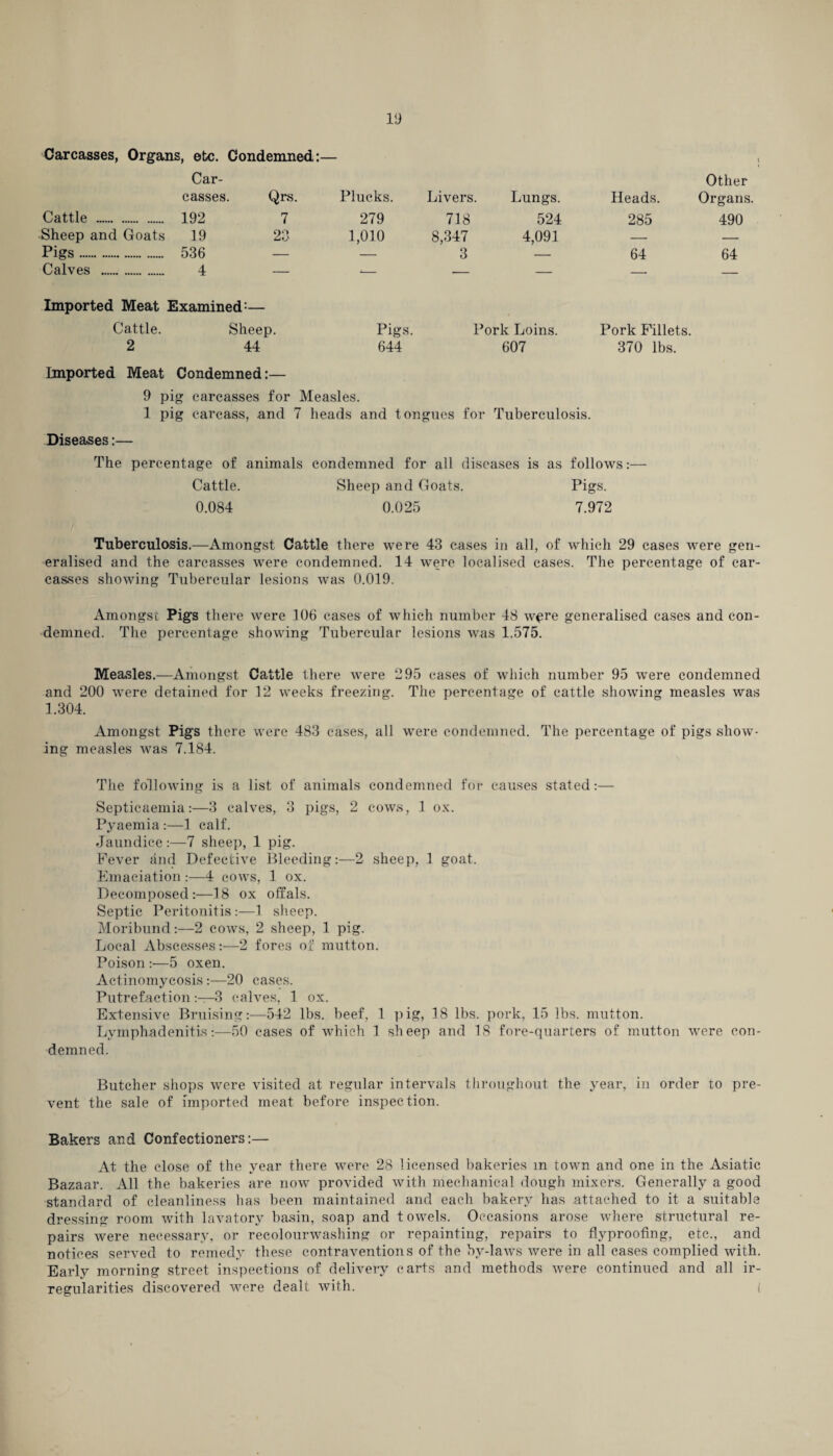 iy Carcasses, Organs, etc. Condemned:— Car- Other casses. Qrs. Plucks. Livers. Lungs. Heads. Organs. Cattle . 192 7 279 718 524 285 490 Sheep and Goats 19 23 1,010 8,347 4,091 — — Pigs. 536 — — 3 — 64 64 Calves . 4 — *— >— — — — Imparted Meat Examined-— Cattle. Sheep. Pigs. Pork Loins. Pork Fillets. 2 44 644 607 370 lbs. Imported Meat Condemned:— 9 pig carcasses for Measles. 1 pig carcass, and 7 heads and tongues for Tuberculosis. Diseases:— The percentage of animals condemned for all diseases is as follows:— Cattle. Sheep and Goats. Pigs. 0.084 0.025 7.972 Tuberculosis.—Amongst Cattle there were 43 cases in all, of which 29 cases were gen¬ eralised and the carcasses were condemned. 14 were localised cases. The percentage of car¬ casses showing Tubercular lesions was 0.019. Amongst Pigs there were 106 cases of which number 48 were generalised cases and con¬ demned. The percentage showing Tubercular lesions was 1.575. Measles.—Amongst Cattle there were 295 cases of which number 95 were condemned and 200 were detained for 12 weeks freezing. The percentage of cattle showing measles was 1.304. Amongst Pigs there were 483 cases, all were condemned. The percentage of pigs show¬ ing measles was 7.184. The following is a list of animals condemned for causes stated:— Septicaemia:—3 calves, 3 pigs, 2 cows, 1 ox. Pyaemia :—1 calf. Jaundice:—7 sheep, 1 pig. Fever and Defective Bleeding:—2 sheep, 1 goat. Emaciation :—4 cows, 1 ox. Decomposed:—18 ox offals. Septic Peritonitis:—1 sheep. Moribund:—2 cows, 2 sheep, 1 pig. Local Abscesses:-—2 fores of mutton. Poison :—5 oxen. Actinomycosis:—20 cases. Putrefaction3 calves, 1 ox. Extensive Bruising:—542 lbs. beef, 1 pig, 18 lbs. pork, 15 lbs. mutton. Lymphadenitis:—50 cases of which 1 sheep and 18 fore-quarters of mutton were con¬ demned. Butcher shops were visited at regular intervals throughout the year, in order to pre¬ vent the sale of imported meat before inspection. Bakers and Confectioners:— At the close of the year there were 28 licensed bakeries m town and one in the Asiatic Bazaar. All the bakeries are now provided with mechanical dough mixers. Generally a good standard of cleanliness has been maintained and each bakery has attached to it a suitable dressing room with lavatory basin, soap and t owels. Occasions arose where structural re¬ pairs were necessary, or recolourwashing or repainting, repairs to flyproofing, etc., and notices served to rcmed}r these contraventions of the by-laws were in all cases complied with. Early morning street inspections of delivery carts and methods were continued and all ir¬ regularities discovered were dealt with. (