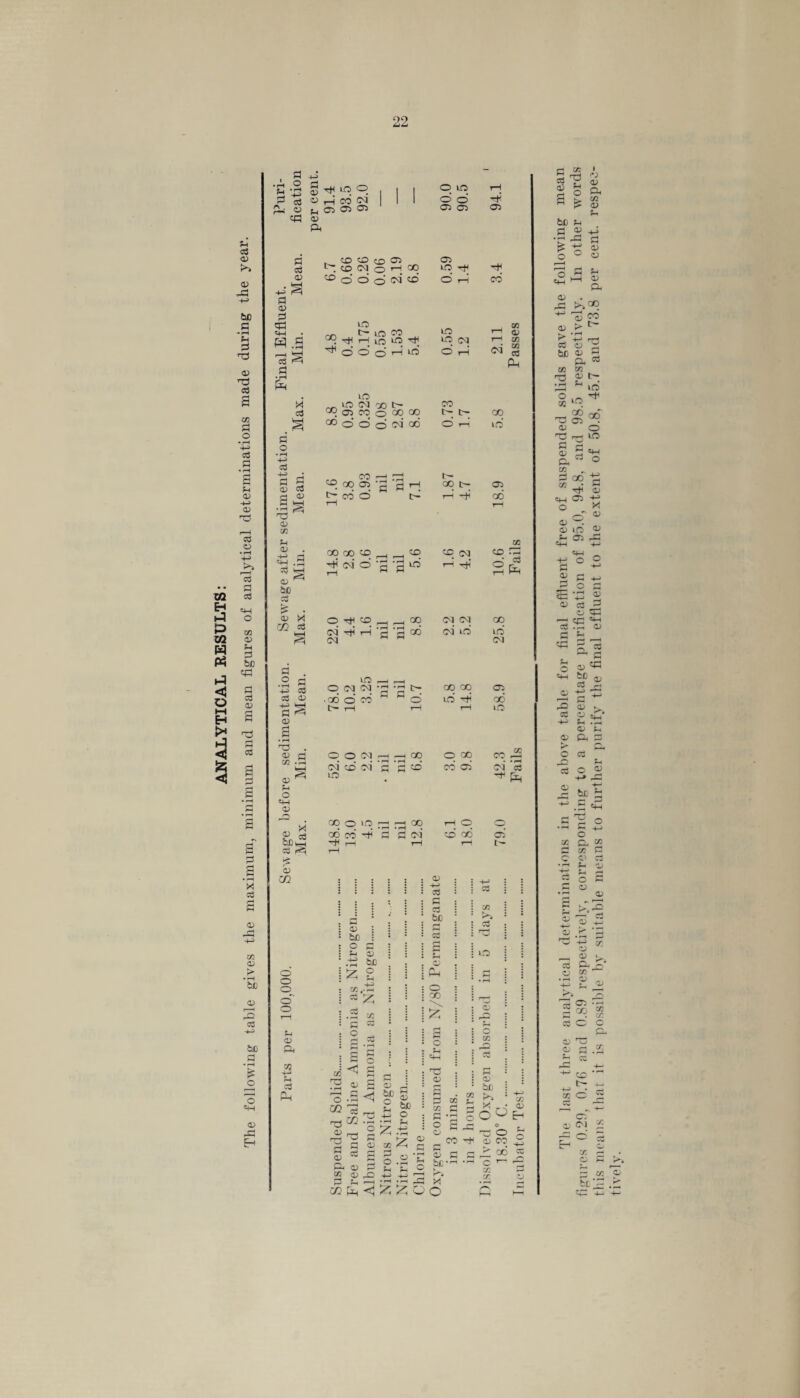 99 m ft & xn. H ft <5 o i—i Eh >* u a 03 kO 03 ft tUD fl •♦ rH H Pi a> a3 a3 s 05 S O - r-i +3 cd G 03 cd o cd P cd C4H o 03 03 ?H 3 be a cd 03 nd G cd y • rH P a x a V ft xn 03 • rH be 03 3 83 4-= be a • rH £ o 3 ft 03 ft ft a .a o £3 +3 3 03 ft a a 03 a 03 a ft «w «.s r-r ft! 83 r=5 5 th ft o o pH cd a] (Li os 03 os 03 ft a fe * a a o • rH H-i cd S 3 S cd y w-j ip ^ t3 03 m u 03 -+-) rl ft .a be 03 x l/2 a a . ° a -rH a +-> cd cd 03 a§ 03 ft . a 03 pH o ft 03 HI ^ be^ a r*5, 03 02 o o o o' o Ph 03 5Q l— CD CO ft CD CD eg) O CO 03 o rH CO o' 6 o w a ft t- 30 co rH rH lo ft rH o' o' o' r-i O CO rm '■ a s a a ft co o c-* cd o’ CO CO co rH* cd O O rH co 03 rH r-i cd LO © Cd Cd • oo o’ cd C- rH O O Cd r-1 cd co' cd a LO ®oa oo cd rH rH t—( CO ft _, CO ‘a 2,5 ft 00 a ft rft °° a cd o lo o' o' CT3 03 CT3 LO tH LO LO Cd O rH LO lo cd co t— co 00 03 CO o CO CO ft ft o’ O o’ cd cd O rH a 03 be o Ph a 'a c 03 be o PH +H> z 02 cd cd P o < s 03 nd • rH r—H O XJl cS ft U1 ft d a g a ft 03 CO 03 a ph C/2 Ph a < a 03 be c Ph +H) • rH z 03 be o P-t CO ft r—i rH ft CQ rH ft Cd Cd cd lo’ co co lo' rH O co cd 03 ft o o’ cd rH 03 rH cd Cd OO 03 CO 03 a Ph CO lo' 03 cd co CD ft s £ co LO Cd 03 cd LO co JS cd a ft 03 ft 03 a a a be 03 A , a V3 : LO : CO ; \ I z C «4H 03 r-* P ft r ■ < <1 03 03 .5 'Ph C 03 a a CO a o 03 : C : : 83 • be : £ >» : rH ^ r-s r O O CO a a ^ ~ ft o r CO rH 03 CO § c a X b£-r -rH c r- rJX xn 03 H Ph O a zzc O XT. a z a ft (U p^ be Ph S 2 03 P. tfl 03 P-H y 03 03 rQ ^ ^ c2 HH 03 Ph 03 rP 03 > cd be cn Td • rH o xn ,°q CO t- +-1 Ift 03 a 0) P3 ft ^ CO 03 ft a 03 ft CO xn 03 Ph LO cd 03 ft a a cd t- LO rH cd o' LO o ft g qn ffi tj o X 03 °? * 03 LO 83 Ph 03 ft Pt-H +-> ^ *g o a ^ 03 a a o 03 gft f—i cn 'h-i a ft 03 a £2 ^ il 03 ft «> 03 Cd r-H 03 3 cd G ^ g >h y 2+-i 03 *h 03 Ph P K P-. o cd rT? cd 03 o <i> 4-» P 4-» ft tey .5 ^ O •rH P +J o cc ft co a co a c 03 a •rH 03 ft PH rH a o a a 03 ft « 03 -rft 03 -+—> O) - ft co — ® cd Ph o- o) ce 1 •rH 03 ^H PS 03 S °9 g a O c 03 03 TC <13 n J S- rr ft CD' C— H-H CO O a a C3 CM ± xn —i 03 a a .2 be r- tivel}7.
