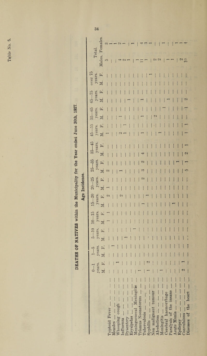 t- CT> & +3 O CO o p p ►o o> 'C! P o Sh cd o <D +3 Sh O «*H cd PH *H o • I“H p p o 5 H > t—I Eh < o co M Eh < H Q o o fi O T3 • rH o Sh 03 <3 os 03 CO CM CO tO t- co 03 cd m CM CM CM CM Sh e$ 03 o> > >i P in m rv. Ph ^ I cd I 15 L!0 Hi CD ^ to CD tO tO 03 &j Sh ^ 03 03 Hi P* Lo £ P I cd <x> lO S' WH ■HH ^ ^ tO PH cd M 03 to P CO ^ ID [ CO cd 03 ID CM CM tO CO , • CM £ P cc 03 o >s CM ksH I—I o 02* • rv^ (M Sh pn cd I a) ^ Hh I in » r' H p w I cd CD O >i fcH 1-H p-d CM CM CM CO CM CM CM CM to to to 03 03 g ^ cd a a? Sh cd <X> I J CM CM Sh 03 > 03 Pm 03 O « -P CO P P 03 _r»feH EH &n p o 03 be P • »-H Ph o o . bC : C ■ •iH ^ P P 03 £ S * ^ O c s p : 03 be : cd ! rO Sh : Ph : O 03 cd CO 03 o P* fe: S i—i cd cd c 03 o 03 03 § £ §3 CO 'p 23 P P D H E ^ cd .Jit r--< Sh • rH <3 5 •£ S o ^ kH Ph P >i <D £ cd a; £ • rH 03 ,p H-H pH- cd 03 rP 03 Hp 03 03 cd • P be P JP § cd 13 P o ^ rP Cl ^ 03 cd rP • P , cd Ojj J, P P ‘p £ 03 03 q_, Cd ° P K tS CC ^ rb' <U cd -jp Ph P Cd C3 Ph <1 : 03 ‘W j P ° O Hi ^ CO rP 21 h rp c P c ’X W O P cc 03 CQ cd 03