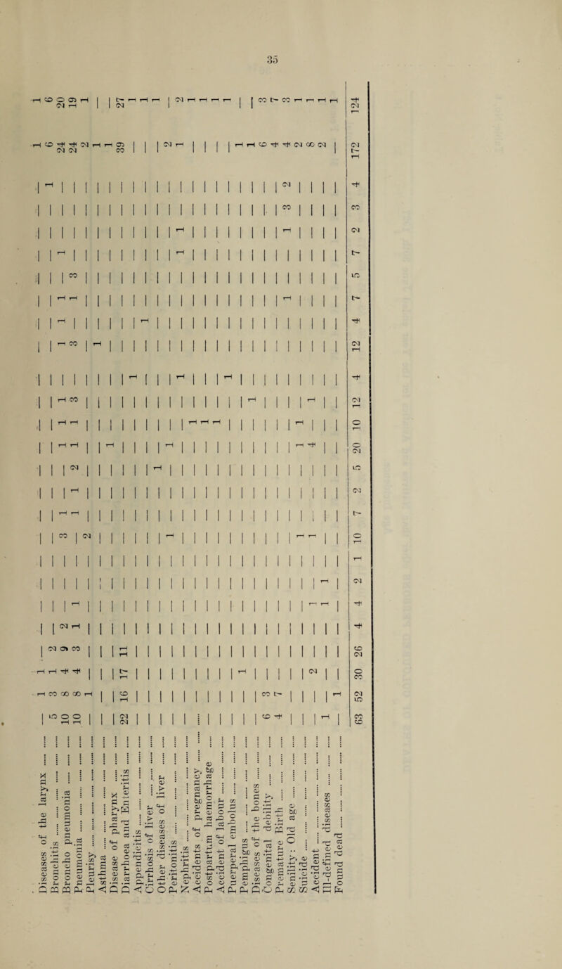 -r—l CD O Oi rH CM rH tH r—1 rH t—* CM CM rH r—I r—l r—1 CO tH CO rH r—t rH rH TH CM T“1 H © H H CJ H H ® CM CM CO CM rH hhdh^ncoim CM tH 1 1 1 1 1 1 1 1 II 1 1 INI 1 1^1 | 1 1 I 1 1 1 1 1 1 1 1 1 1 II Mil [ \°° \ 1 1 1 CO 1 1 1 1 1 1 rH II II 1 1 1 CM 1 - II 1 1 1 1 1 1 H 1 1 INI INI | 1 1 tH i r i 1 1 1 1 1 1 1 1 1 INI INI 1 1 1 ID 1 rH rH 1 1 1 1 1 1 1 1 1 INI i i1—1 i 1 1 1 tH Mil 1 1 1 H 1111 INI 1 1 1 1 tH CO | r— 1 i 1 1 1 1 1 1 1 1 1 INI INI 1 1 1 12 1 1 1 1 1 1 rH I I H | 1 I rH 1 1 INI 1 1 1 tH 1 rH CO 1 1 1 1 1 1 1 1 II 1 | 1 rH till rH 1 1 CM 1 H H I 1 1 | 1 1 I 1 H H rH 1 1 1 I I I rH 1 1 1 o tH 1 H H 1 rH 1 1 1 1 rH INI 1 rH 1 1 20 1 M 1 1 1 1-1 1 INI INI 1 1 1 ID 1 |H| 1 II II II 1 1 INI INI 1 1 1 CM 1 rH tH 1 II 1 1 II 1 1 INI INI 1 1 1 tH | CO | CM 1 1 1 | 1 rH I 1 1 INI 1 1 i r”* rH 1 1 o 1 1 1 1 1 1 1 1 1 1 1 II INI INI | 1 1 tH 1 1 1 1 1 II 1 1 1 1 1 1 INI INI | iH CM 1 M 1 1 1 1 1 1 1 1 1 1 INI INI - rH rH 1 CM rH 1 1 1 1 1 1 II 1 1 INI 1 1 I 1 1 1 1 cm a* co | 1 3 1111111 INI INI 1 1 1 26 H H H ^ 1 1 ft 1 1 II 1 1 1 i i1—1 i INI CM 1 1 30 H CO 00 CO H 1 16 INI CO tH I I 1 52 “32 1 1 CM 1 I 1 1 1 : 1 CM | | 1 I 1 • 1 1 1 II CD rH I 1 1 * 1 63 • • . s : : : : : * 5 i • ’ a? : : . : : | : : . : X a <v rH