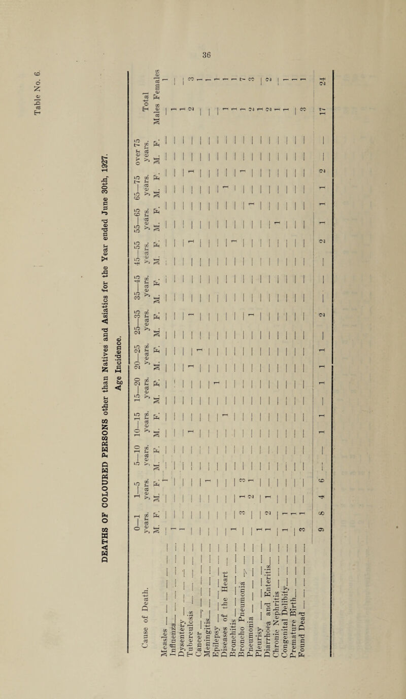 cb C/2 02 Eh 0) cc § i CO I-H 03 t- CO I 03 I I I n JJ H OJ ri H I CO co c- Xfl ft* 1 1 r—1 s-< 03 <u a> • | 1 o >> S ' CO in fe * * tr— 1-4 1 05 1 t 02 • 65- >> WH 1 1 1 1 -65 years. pel 55- s 1 1 -55 in S-i Pd 1 1 cS CO 02 hh ; 1 I 1 LO in • i 1 1-4 05 02 CO • 1 1 CO fcH 1 1 CO in CO 1 ?H o3 Rh | 1 02 CO M. 03 CO C/2 . 03 ^ I 1 05 02 20 K**} ^ I 1 o C/2 ^ * i | 03 *h Ph 1 Cw 1 • 02 15 K*^ E 1 1 15 cc ?H pel 1 I i 05 02 o 1 1 T—1 s 1 1 10 c/2 Rh &1 I 1 1 ct CD CO 5^-j c-j I ' 1 fS. 1 1 ; i ; CO C/2 ^H F. r 1 o3 02 T—1 >> 1 rH 1 in 1-4 05 F. 1 1 o 02 fc-H 1 ^ CO i—i Oi Q 'M o <u cn es O ca 'N Sb cu 0 bb a CC >j o SH r-H CD O -M O 0 ?-t a> cd C<J ,0 CO a> ffi 02 cc ; • f-H 6X) «2 C • f-H a> S 02 «+H c C/2 02 Cl m cu a) in a • rH a o a> 0 : *-> : 05 : -t-a : a I H in Ph 05 : • rH • rH +-> • rH o o >> r^H s-g 02 o c ib 0 U o o 02 ^ a £ <D O Db u CS os -t- *rH • •—< nc! &h Sb bb br c3 ChO pQ TP i—' JT q; Sh 02 cs £ 05 02 • rH 0 O *-i bb cd S . pR <& 05 ^ &c g g C a> 2 © t-, _o ■ i 2 ^ H r-> Vd L__, i • rH f-H i-H r—H • O 2-3 02 ^£QHOgp3QpqpQPbPnQoo£fr 03 03 CO CO 05