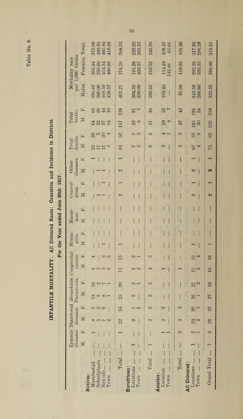 cc o £ © 3 c3 fa __; 05 to rH CO rH CM CO 00 t- CO CO tO 05 cd o 05 05 CO to CM CO CO CO CO CM 05 CM H-H CM o to co' 00 CM co’ co' 05 CO rH fa cd Eh b- CO O rH CO Ol CO rH o CO o r-H 05 . CO CO rH rH CO CM CO Ol rH rH CO CM VI O) ^ CC H—i 1 CD HH CO O © rH o o o 05 b- CM CO CO to O CO ?H * rH 05 Cd 00 o to o rH CM to to CM o CO CO j^O p CO o rH o' rH T—H CO o H^* CM 05 cm' cd a; tO to to o t>- CO CM rH rH rH 05 CO •h o as O fa CO <M rH CO rH rH CM rH rH rH CM CO 3 u 2 © ^ Ph VI a> cd CM o 05 rH to O CM to CO 05 CO CO o' o o tO o6 to CO CM rH CO o o CO o rH CO 1 o r* to CO cd cd i^5 05 o CO CM o o to 05 o 1 cc rH co CO to CO rH CO CM CM rH CO CM w5 tO o rH o 05 rH t> CO to b- CM to -H CO CM rH r—1 CO CO CO CO rH 05 CM cd '-i_j 4J S_, rH rH • O .rH fa U1 fa i^5 CM ’'H CO Q0 rH 05 CO t- to o o CO CM to rH to CM CO CM CO 05 CO •H h • pH • CO to o CM to CO CO rH rH to t CO P VI fa (M CM to to i i rH P •H TO O 53 M. UO I—1 rH CO CO CM 05 CO I CO t— cc © O Eh (M rH CM CO 1 CO P © o m H 0) fa rH 1 1 I rH 1 ! I 1 1 I 1 1 p CD vi t—i 03 O .2 HH 1 rH rH 1 CM 1 | | 1 | 1 CM | £ cd b- '■N T3 p o o rH 1 £ fa 1 1 rH 1 rH 1 1 | 1 1 1 ^ 1 •pH pC H-3 vi S S 02 £ Cd O o 03 o o t ~\ • rH CJ m a 1 rH rH 1 CM 1 1 1 1 1 1 CM © P P 1 i i 1 1 1 1 I 1 1 1 1 I Xfl © o 1 V! fa 1 1 1 1 1 ! 1 1 1 1 1 1 cS t» fa T3 P Cd rH 3 S V-H 1 1 1 1 1 1 1 1 1 i 1 [ 1 © © S-i P Sh c3 © 1 £ 02 £ +H F. 1 1 1 1 1 1 1 1 1 1 1 1 1 p£ H> 1 rH 1 rH 1 | | 1 1 1 ^ 1 r—H <3 Sh 3 0! •P © 2 w >• fa fa 1 CO eo 13 CM rH co' 1 1 1 Cl fa CD H k-H ►H p « i-H CO cc rH CM CM rH rH I rH rH LO r^ < fa cc Cd S 3 p r—1 CM 1 1 l CM w p i—i EH 1 i M. co CO CO to CM i CM 1 1 I CO l—l ^(S rH CM 1 1 1 I CM £ < r—H cd CD CC o <V F. b- CO CO 1 16 rH rH CM CO 1 CO 20 1 fa — CC £ cd kH 22 1 1 CM © 02 •P © o % fa rH 1 1 1 rH 1 1 1 rH rH CM CM rH p ^ >>.2 N3 -P 1 1 1 1 1 rH 1 rH 1 1 1 ^ 1 i s r * : * ! 02 S ; 03 G3 • cd : : *73! • • • +-> : • • ! ! 02 <D P £ p £ : w > cd H P r* •H -4-> <D rn £ Xfl •rH (H <D p £ rH © > +-> cd H £ . fa < < Grand Total . 1 3 26 21 27 23 16 16 1 — — — 2 1 2 1 75 65 225 219 333.33 296.80 315.31