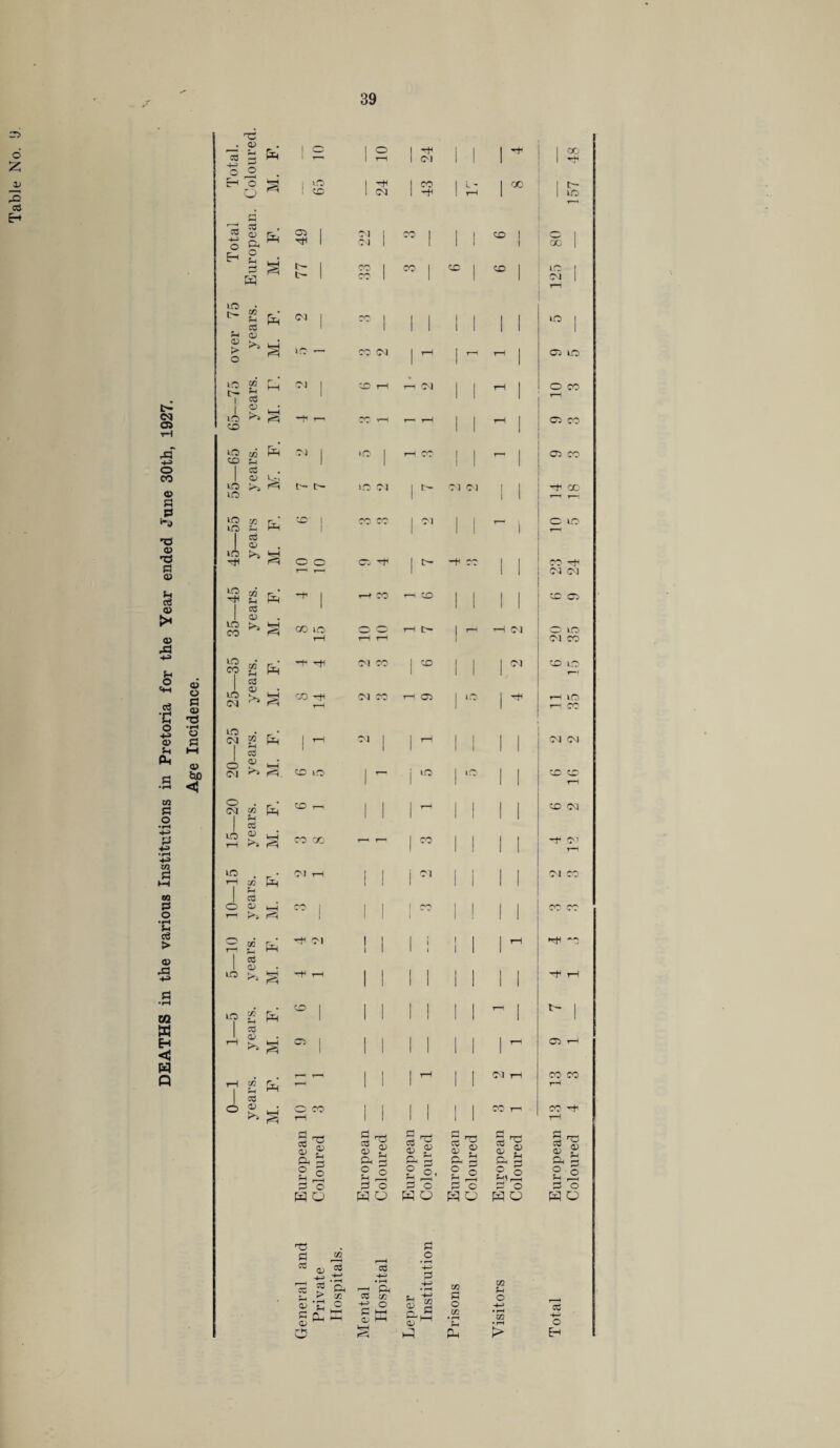« 03 1 1 aS 03 1 03 # a) f(**\ a? 1 1 1 c/3 ! 1 1 1 1 0) • -35 1 | | 1 1 ^ 35 o RH CM r=i. CD in T—' I in 1 lO 1 1 cr*i CD 1 1 1 1 1 T—1 -20 t/2 rH ft CD T—1 | 1 | rH 1 ! 1 1 CO CM 03 15 <D RH CO CO rH 1 CO 1 1 1 1 •H* O' r—i in ft CM r—f 1 1 1 Cl 1 i i 1 1 CM rr T“H c/3 I 1 1 1 1 1 1 Sh 03 o ft CO | 1 1 1 CO 1 i 1 1 CO 1 1 1 1 1 1 1 r—! years. F. r-JH CM 1 1 I i i 1 1 1 1 ^ •H in RH rR -H rH 1 1 i 1 1 I 1 1 •H tH C/3 CD 1 1 1 1 1 1 i T-H I b- . in l ft 1 1 1 1 1 1 1 1 03 rH d> ft »=R 05 1 1 i 1 1 1 1 1 ^ Cl y—l ,_, I | , rH ■ i Cl rH CO CO tH 1 c/3 rH ft r-« 1 1 ' ' i rH cd © a> >> M. rH CO 1 1 1 1 I 1 CO T— CO rH H rH cd 0) Ph o H rO <x> fH p o p d <D Ph O fH R3 a) fH P o r-j cd <D Ph O H <v fH P O. a d <D ft o fH T3 a> fH P o ft 5 si P d <v ft o fH rP ai fH P o f—H P 'o P o P o p c P o P o o ft O H O H O W o w o ns . p 0 m o cd i—i • rH nj P cd -+—> P r  1 cd > ^ • rH P. -4-J • rH Tfl m ftH P-H P <D • rH D1 M ft >—1 cd •p P CD a? o H-1 Hh |i P o w • rH o -4—> • rH CQ • rH cd o HH rC