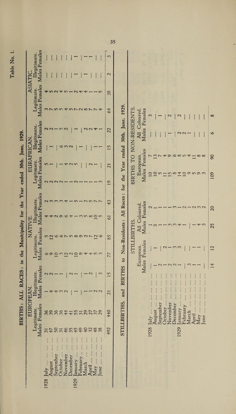 o 2 jy 3 n3 H On CM ON (J 3 3 O <0 H3 y T3 e y u 3 y y -c o (4 a U s 3 y JS C/3 tt U < on 1-4 < ♦♦ C/3 E H Pi >—< e w • y y tt to 2 a 3 CJ ;p[l. . 05 co m <y <y p 5 Jg £ 2 co < y z < - „ U=! « ►P ■—< rv <5 Pi [P < Pi E W y 4-» 03 s IH CO < ^ V . CO ^ z a to y 2 < W P< O Pi E W co . y y 3 to -^incNj^in — i — m CO E y P PL, 'OS M 4j y j nMnin^in (N oo tj- CO y co 2 a £ y 03 S 4) ^ CM CM in CM I — I CM CM 3* « I vocon | « | | ~ in co 2 co in —' | •-* m-1 cm in | | cm CJ _ [P 05 W &) ^_y i-4 co in jy 4J CO 3g CP •ti w . 05 t) E -2 3 > = 2 to co 05^ y co J ^ CO -2 <U 3 •*“' p 2 y a op 4-J 'PC OT 05 y 4s 33 3 CM CM •—' •—' I CM —' -f -f <0 CM CO • -2 - g 2 a B w .3 n, 05 CO y ^ l-J CO co CM OO <o M-1 NO CM CM CMCMCMCM’—1*—'CM—<•—'—'»—<CO CM ON (Nnnn’r — m — cMinNN m ! M- -2; M-'M’CMONvof — cninooom inCMNONCt^moOONCMt^CMNO NOONOmcMCMOONM-'M'inm NO in OO c-. cm | co I in *■—' I •—< •—1 CM CM no on no no ■m-’ —'in—■oni^C'On nncncntfcnncMCMnN CM O M iC — f^O—'NominO'OCMoooo cm m,T'incOM,COM-,M,M-,cOM1CO On 3- co 3 ' U - *-l j. ■ <j ■ y 3 -O : JO C\ a 2 as - 2 S ^OJtvw > u - 3 pu O 4) _= <; wOZQ OO CM ON cr 3 £ ti ^ >• y c 'S jh a.j2 a ojpScSa ON CM ON On CM On O CO 03 CJ T3 3 y t- 3 y >« y -P u O in y y 3 Pi co P y -o •T* co y Pi > 3 O C/3 E H g S T) 3 3 C/3 E H Pi S3 i-3 i-4 >-» H C/3 CO H Z w Q co PJ Pi l Z o z o E- C/3 E H Pi ►—H CQ _j co “ ty y —■ «-< 3 co Ji CO —■ ™ Z? 3 3 3 y C/3 E H Pi l-H CP N—1 l-J P C/3 W CM I CM —< 1 CM CM •—* OO NO CO _2 m3 E y g-PJ 3 tu ~ ^ 3 NMN’TONNOoCinf-oOCO ooin-1 in oo Nf o oun On n o On On O . CO no y 8 2 o a o y U co -2 <2 CO y cm —i •—••—'•—i ro CM CM ro CM —, co ro M — l-^’ccro 3 £ y 3 3 y 3 CO - y —« 3 | CM — ro ro —, CM •—< CM CM •—' I <0 —' —• O CM in CM CM y -O Z' 3° g* y o y Z<wOZQ OO CM On fti u y ej .— h/) ft £2 Bg !V o 2 S t: l> u O y >> >s jg 2 - 3 2 3 2 I CJ * ON CM ON