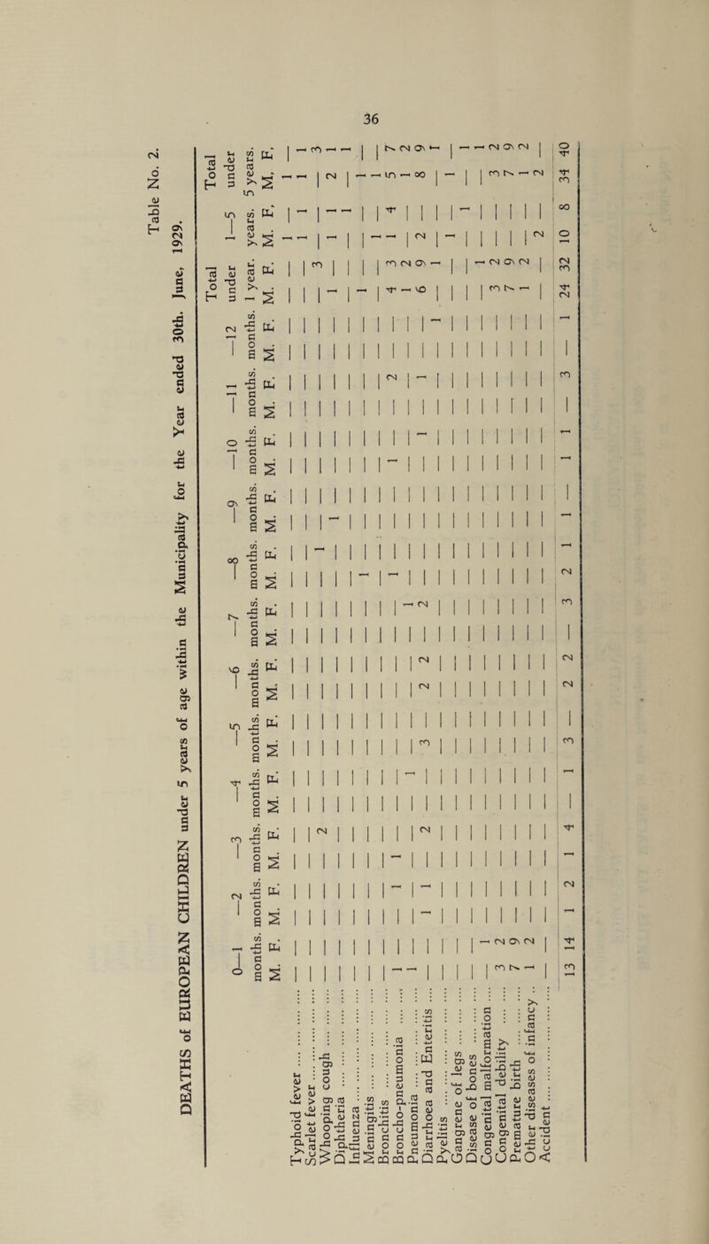 CN o’ 2 -O CO E- ON n ON <y 3 3 O cn O o -o a a u 3 6> (J .3 hi O 33 3 a 3 3 CJ 33 3 33 03 3 <0 hi 3 (J >n in u TO 3 3 § Q vJ S U § w Oi o til C/3 E H < til Q . hi to -2 -M T3 r° C E-h 3 hi ^ to w - in in co H-i I 5 . ' <U *-< >> 2 3 hi <U E-1 3 (N h * 3 EU <3 CO 33 4-> 3 O S tt* ■5 ni 3 O S 5 ON OO in co ■0^ 33 I 3 1 O cn CN co 33 3 O 5 CO 33 -i-i 3 O 6 CO 33 cn »-* CM CO 33 4-4 3 O S CO 33 4-1 3 O a CO 33 •4-1 3 O a co 33 -4-1 3 O a . _ CO [I, ^ 33 ^ P3 tLi CU O-i 3 m l2 i * 3-3 cs IS PU i 2 tu - -5 u< I c ° a2 <N NOlO\( in — oo ^ I I - r to (S On rr —, VO CN CN CN CN cn CN (NON n n CN CN CN O CN ns-1 o -tr ■tr cn CO CN cn -o-1 CN m CN cn i V CN ON CN cn —> CN CN cn CN N1 cn h u > ^ £ £ U-l K> O <-i-i 2| a £ H (70 33 03 3 O u 03 to a *c o *5 2 33 -o a to • 4—« 3 O a 3 O 3 Q.-33 3 3 co •S h O -1-* 3 til -o 3 (0 tO <7 O 33 co to *i ‘43 A M rt,—. O 3 SP-3.3 o .5 o u 3’t: 3 (3 3 3 3 hi u S o O ^ CO *_h S~4 Uj Cn LT* -5 2 cq cq a. Q J?£ *■£ -Q o 3 O 4-1 tO a hi -33 o 03 1±3 JQ (0 O • • Jn • • u : : c tO . >s i.S to 3 to <u CO to <y co 3 « 03 05 3 0 O P hi 2^ to S_| a ji Ui O o 3 co &) O •33 H 2 ^3 03 3 3 ^ aOQuUaO< 3 <u 70 G