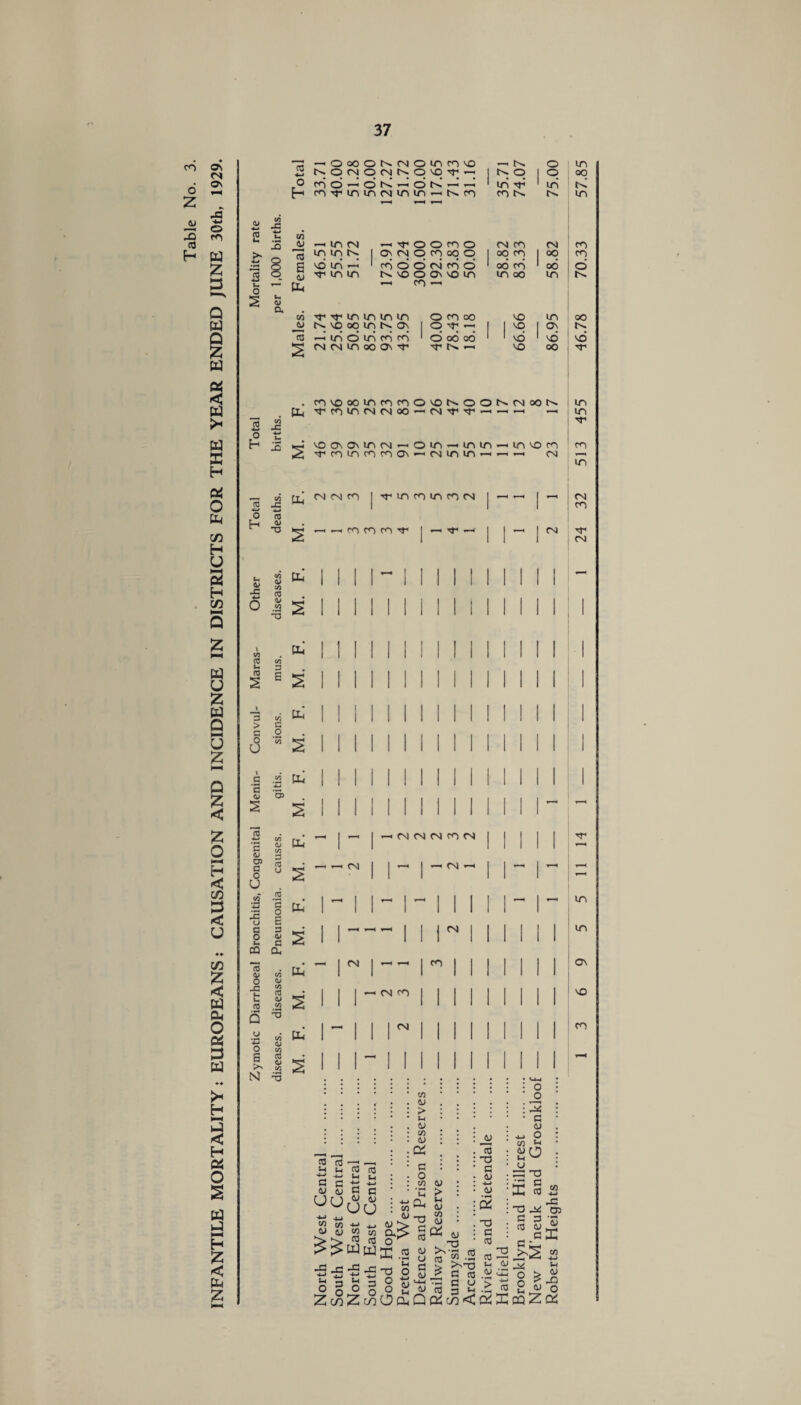 CO 6 Z ju 2 (0 H i ♦ Ov (S 13 -t-t — o cO O N CM o in CO vo T—i o in t--. o CM O CM o vo M- 1 ^ q | o oo On o co o ^OK T—H o T—, • in rr in V—< H co -<r in in cm m in H t>. CO co in y—4 »' ■< r—• 2 CO JH >*-» O QJ 4-» co ft u u 2 CO —■ m CM — M o O CO o CM CO CM co W ►> to in in ^ 1 CM o CO (50 o 1 OO CO z •H q E vd in —• 1 co d o CM CO d 1 oo co 1 oo o 2 o <U m in vo o Ov VO in in oo in 3 U *— a m N-V u CD Q co in in in m o CO oo vo in oo W — VO ooinN OV 1 o »■ 1 1 1 ^ 1 Ov Q CO —< in d in co’ d 1 o 06 OO 1 1 VO 1 vd vd z 2 CM CM in oo Ov vr VO oo M a « < co vo oo in co m o vo OONlNoON in a a M- co in CM CM <50 *—< CM ■vr *—< »—i T—< in i* 13 CO -C ■vr a o u h ~n VO Ov Ov in cm *—< o in r—4 in in —> in vo co CO 3 2 -t* co in n cn Ov CM in in y-* CM in H « O 13 *-» JS -4-» a CM CM co | t in m in CO CM I r~~1 — | 32 LU o H to a> C/2 ■o 2 3 3 3 M- 1 M- T— H 1 1 CM 24 H U ’ l—H « H U <D JX CO CO to a 1 1 1 1 ~ 1 1 1 1 1 1 1 1 1 1 CO M 0 .2 2 1 1 1 1 1 1 1 1 1 1 1 i i 1 Q T3 Z >—< CO a I ! 1 ! 1 1 | 1 1 1 1 1 1 1 1 1 03 CO* a u u 3 2 3 E 2 1 1 1 1 1 | 1 1 1 1 1 1 1 1 1 I z a 3 a | | 1 1 1 | I | | 1 | | I | | 1 Q > a a o u 0 U CO 2 1 1 ! 1 1 1 1 1 1 1 1 1 1 1 1 1 z (—H 1 1 I 1 1 1 1 a co a 1 1 1 | | | | 1 1 1 1 1 I Q c ■*—> Z < d/ 2 03 M. 1 1 111 1 1 1 1 1 1 i 1 1 ’—' z o 13 •*-» a CO CO a “ 1 _ i —. CM CM CM CO CM 1 1 1 1 1 H 03 a o to U — C 1 1 1 i—H CM 1 1 » ■■< 1 u CO 2 .5 # 1 ,—i 1 , I 1 | r—1 1 in 3 <M o o a 1 1 1 1 1 1 1 1 1 <£ u e in U c o u 3 <D a 2 1 1 T—« 1—^ 1-H 1 1 1 CM I 1 1 1 1 1 ♦♦ 02 Ou CO z 13 CD o CO CD a - 1 <N 1 >— 1 m 1 1 1 1 1 i 1 Ov < v-C a 3 • 1 1 1 — CM m 1 1 1 1 1 | 1 1 1 VO a u 03 a> _cO 1 1 1 1 1 1 1 1 1 1 1 1 a Q T) O Pi y ■*-* CO a; a I 1 1 1 CM 1 1 1 1 1 1 1 1 1 CO 3 o g co 3 • 1 1 1 —1 1 1 1 I 1 | 1 1 1 1 1 i—H a >> N 43 CO £ 1 1 1 1 1 1 1 1 1 1 1 1 1 1 tj • I >< CJ H ! ; : : • > : ; : ^ * >-H • • . . • a • • • C a 4J o . < : j ; ; : CO <J • — • to S I H a CO • • Pi O 3 co co H *■< ■*■* -t-> d o <V (J co 2 *h t-i : *i -m : E d C O co <y > O d cj : CJ OO T3 X d CO 4-> a a HH H Z uu *-> +J « W 45 (j ££ CJ uu : « +j 4) 2*0. d co o wax •*-* CO <y cO • a O d cO CJ CJ «-i <y w CJ lX >- CO -o • »-< CO -2 Pi : ~o • d • co *2 0 d 3 CO CJ 3 a 05 s X co ■M < JZ ’B’S'p a O £ <j 2>f_0 C m (-i CJ v co n t> a CJ a Z 5-4 ^ ° O Z co t-c -j o -r, ° o ° w ZwO(i t-M CJ Q ” C u CO 3 ij Pi co < 't j Pi 3 PQ Z Oi