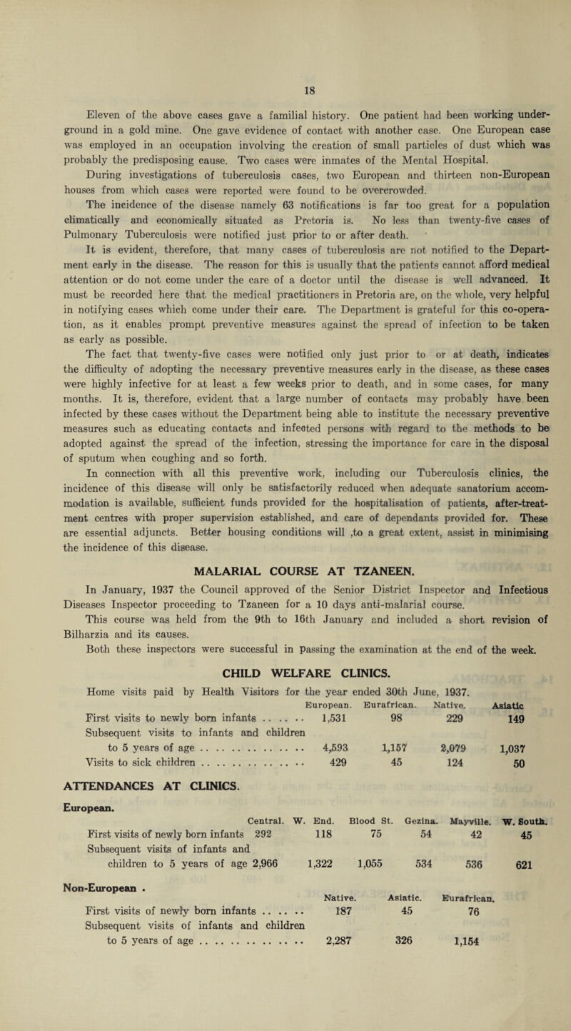 Eleven of the above cases gave a familial history. One patient had been working under¬ ground in a gold mine. One gave evidence of contact with another case. One European case was employed in an occupation involving the creation of small particles of dust which was probably the predisposing cause. Two cases were inmates of the Mental Hospital. During investigations of tuberculosis cases, two European and thirteen non-European houses from which cases were reported were found to be overcrowded. The incidence of the disease namely 63 notifications is far too great for a population climatically and economically situated as Pretoria is. No less than twenty-five cases of Pulmonary Tuberculosis were notified just prior to or after death. It is evident, therefore, that many cases of tuberculosis are not notified to the Depart¬ ment early in the disease. The reason for this is usually that the patients cannot afford medical attention or do not come under the care of a doctor until the disease is well advanced. It must be recorded here that the medical practitioners in Pretoria are, on the whole, very helpful in notifying cases which come under their care. The Department is grateful for this co-opera¬ tion, as it enables prompt preventive measures against the spread of infection to be taken as early as possible. The fact that twenty-five cases were notified only just prior to or at death, indicates the difficulty of adopting the necessary preventive measures early in the disease, as these cases were highly infective for at least a few weeks prior to death, and in some cases, for many months. It is, therefore, evident that a large number of contacts may probably have been infected by these cases without the Department being able to institute the necessary preventive measures such as educating contacts and infeoted persons with regard to the methods to be adopted against the spread of the infection, stressing the importance for care in the disposal of sputum when coughing and so forth. In connection with all this preventive work, including our Tuberculosis clinics, the incidence of this disease will only be satisfactorily reduced when adequate sanatorium accom¬ modation is available, sufficient funds provided for the hospitalisation of patients, after-treat¬ ment centres with proper supervision established, and care of dependants provided for. These are essential adjuncts. Better housing conditions will ,to a great extent, assist in minimising the incidence of this disease. MALARIAL COURSE AT TZANEEN. In January, 1937 the Council approved of the Senior District Inspector and Infectious Diseases Inspector proceeding to Tzaneen for a 10 days anti-malarial course. This course was held from the 9th to 16th January and included a short revision of Bilharzia and its causes. Both these inspectors were successful in passing the examination at the end of the week. CHILD WELFARE CLINICS. Home visits paid by Health Visitors for the year ended 30th June, 1937. European. Eurafrican. Native. Asiatic First visits to newly bom infants Subsequent visits to infants and . 1,531 children 98 229 149 to 5 years of age. . 4,593 1,157 2,079 1,037 Visits to sick children. 45 124 50 ATTENDANCES AT CLINICS. European. Central. W. End. Blood St. Gezina. Mayville. W. South. First visits of newly born infants 292 118 75 54 42 45 Subsequent visits of infants and children to 5 years of age 2,966 1,322 1,055 534 536 621 Non-European . Native. Asiatic. Eurafrican. First visits of newly bom infants. 187 45 76 Subsequent visits of infants and children to 5 years of age. 2,287 326 1,154