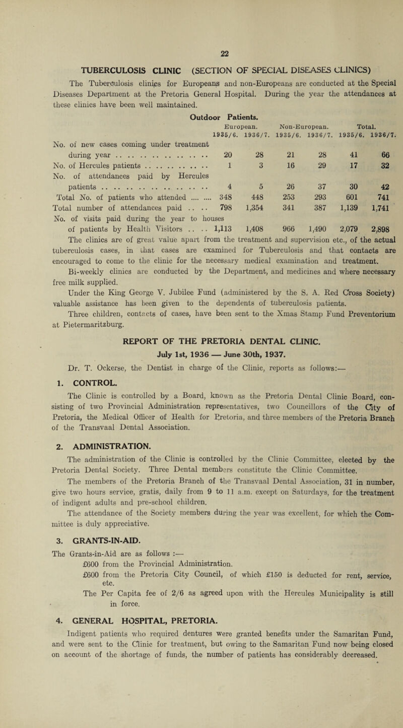 TUBERCULOSIS CLINIC (SECTION OF SPECIAL DISEASES CLINICS) The Tuberculosis clinips for Europeans and non-Europeans are conducted at the Special Diseases Department at the Pretoria General Hospital. During the year the attendances at these clinics have been well maintained. Outdoor Patients. European. Non-European. Total. 1935/6. 1936/7. 1935/6. 1936/7. 1935/6. 1936/7. No. of new cases coming under treatment during year. 20 28 21 28 41 66 No. of Hercules patients. 1 3 16 29 17 32 No. of attendances paid by Hercules patients. 4 5 26 37 30 42 Total No. of patients who attended . 348 448 253 293 601 741 Total number of attendances paid .. .. 798 1,354 341 387 1,139 1,741 No. of visits paid during the year to houses of patients by Health Visitors .. .. 1,113 1,408 966 1,490 2,079 2,898 The clinics are of great value apart from the treatment and supervision etc., of the actual tuberculosis cases, in that cases are examined for Tuberculosis and that contacts are encouraged to come to the clinic for the necessary medical examination and treatment. Bi-weekly clinics are conducted by the Department, and medicines and where necessary free milk supplied. Under the King George V. Jubilee Fund (administered by the S., A. Red Cross Society) valuable assistance has been given to the dependents of tuberculosis patients. Three children, contacts of cases, have been sent to the Xmas Stamp Fund Preventorium at Pietermaritzburg. REPORT OF THE PRETORIA DENTAL CLINIC. July 1st, 1936 — June 30th, 1937. Dr. T. Ockerse, the Dentist in charge of the Clinic, reports as follows:— 1. CONTROL. The Clinic is controlled by a Board, known as the Pretoria Dental Clinic Board, con¬ sisting of two Provincial Administration representatives, two Councillors of the City of Pretoria, the Medical Officer of Health for Pretoria, and three members of the Pretoria Branch of the Transvaal Dental Association. 2. ADMINISTRATION. The administration of the Clinic is controlled by the Clinic Committee, elected by the Pretoria Dental Society. Three Dental members constitute the Clinic Committee. The members of the Pretoria Branch of the Transvaal Dental Association, 31 in number, give two hours service, gratis, daily from 9 to 11 a.m. except on Saturdays, for the treatment of indigent adults and pre-school children. The attendance of the Society members during the year was excellent, for which the Com¬ mittee is duly appreciative. 3. GRANTS-IN-AID. The Grants-in-Aid are as follows :— £600 from the Provincial Administration. £600 from the Pretoria City Council, of which £150 is deducted for rent, service, etc. The Per Capita fee of 2/6 as agreed upon with the Hercules Municipality is still in force. 4. GENERAL HOSPITAL, PRETORIA. Indigent patients who required dentures were granted benefits under the Samaritan Fund, and were sent to the Clinic for treatment, but owing to the Samaritan Fund now being closed on account of the shortage of funds, the number of patients has considerably decreased.