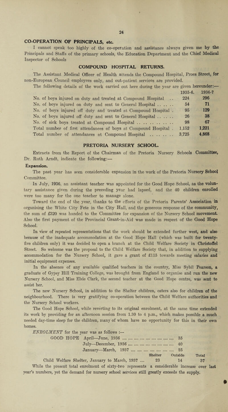 CO-OPERATION OF PRINCIPALS, etc. I cannot speak too highly of the co-operation and assistance always given me by the Principals and Staffs of the primary schools, the Education Department and the Chief Medical Inspector of Schools COMPOUND HOSPITAL RETURNS. The Assistant Medical Officer of Health attends the Compound Hospital, Proes Street, for non-European Council employees only, and out-patient services are provided. The following details of the work carried out here during the year are given hereunder:— No. of boys injured on duty and treated at Compound Hospital No. of boys injured on duty and sent to General Hospital. No. of boys injured off duty and treated at Compound Hospital . No. of boys injured off duty and sent to General Hospital. No. of sick boys treated at Compound Hospital. Total number of first attendances of boys at Compound Hospital . Total number of attendances at Compound Hospital . PRETORIA NURSERY SCHOOL. Extracts from the Report of the Chairman of the Pretoria Nursery Dr. Ruth Arndt, indicate the following:— 1935-6. 1936-7 224 296 54 71 95 129 26 38 98 67 1,152 1,221 3,725 4,868 Schools Committee, Expansion. The past year has seen considerable expansion in the work of the Pretoria Nursery School Committee. In July, 1936, an assistant teacher was appointed for the Good Hope School, as the volun¬ tary assistance given during the preceding year had lapsed, and the 40 children enrolled were too many for the one teacher to manage alone. Toward the end of the year, thanks to the efforts of the Pretoria Parents’ Association in organising the White City Fete in the City Hall, and the generous response of the community, the sum of £320 was handed to the Committee for expansion of the Nursery School movement. Also the first payment of the Provincial Grant-in-Aid was made in respect of the Good Hope School. In view of repeated representations that the work should be extended further west, and also because of the inadequate accommodation at the Good Hope Hall (which was built for twenty- five children only) it was decided to open a branch at the Child Welfare Society in Christoffel Street. So welcome was the proposal to the Child Welfare Society that, in addition to supplying accommodation for the Nursery School, it gave a grant of £115 towards meeting salaries and initial equipment expenses. In the absence of any available qualified teachers in the country, Miss Sybil Pearson, a graduate of Gypsy Hill Training College, was brought from England to organise and run the new Nursery School, and Miss Elsie Clark, the second teacher at the Good Hope centre, was sent to assist her. The new Nursery School, in addition to the Shelter children, caters also for children of the neighbourhood. There is very gratifying co-operation between the Child Welfare authorities and the Nursery School workers. The Good Hope School, while reverting to its original enrolment, at the same time extended its work by providing for an afternoon session from 1.30 to 4 p.m., which makes possible a much needed day-time sleep for the children, many of whom have no opportunity for this in their own homes. ENROLMENT for the year was as follows :— GOOD HOPE April—June, 1936 . 35 July—December, 1936 . 40 January—March, 1937 . 25 Shelter Outside Total Child Welfare Shelter, January to March, 1937 .... 23 14 37 While the present total enrolment of sixty-two represents a considerable increase over last year’s numbers, yet the demand for nursery school services still greatly exceeds the supply. »