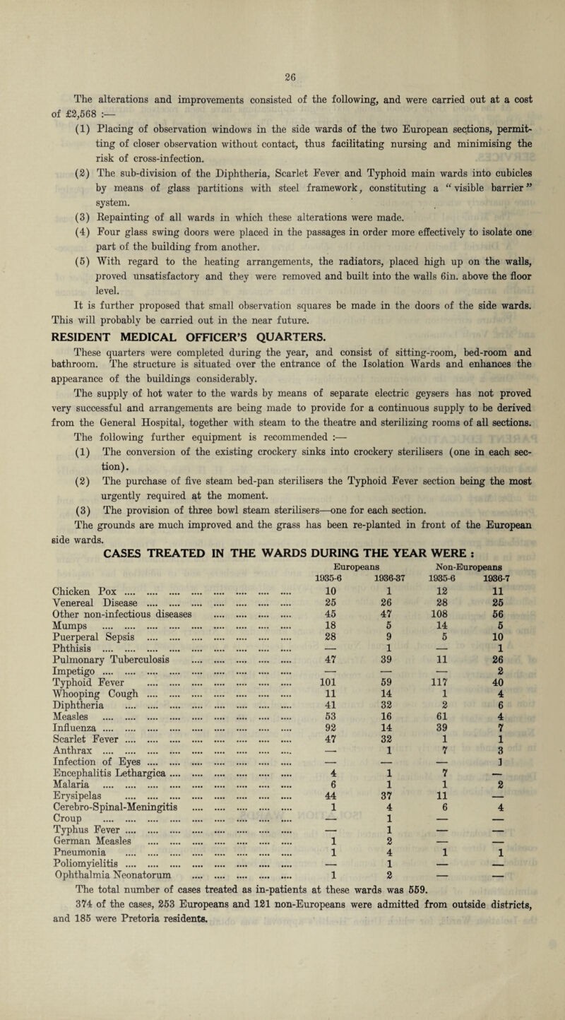 The alterations and improvements consisted of the following, and were carried out at a cost of £2,568 :— (1) Placing of observation windows in the side wards of the two European sections, permit¬ ting of closer observation without contact, thus facilitating nursing and minimising the risk of cross-infection. (2) The sub-division of the Diphtheria, Scarlet Fever and Typhoid main wards into cubicles by means of glass partitions with steel framework, constituting a “ visible barrier ” system. (3) Repainting of all wards in which these alterations were made. (4) Four glass swing doors were placed in the passages in order more effectively to isolate one part of the building from another. (5) With regard to the heating arrangements, the radiators, placed high up on the walls, proved unsatisfactory and they were removed and built into the walls 6in. above the floor level. It is further proposed that small observation squares be made in the doors of the side wards. This will probably be carried out in the near future. RESIDENT MEDICAL OFFICER’S QUARTERS. These quarters were completed during the year, and consist of sitting-room, bed-room and bathroom. The structure is situated over the entrance of the Isolation Wards and enhances the appearance of the buildings considerably. The supply of hot water to the wards by means of separate electric geysers has not proved very successful and arrangements are being made to provide for a continuous supply to be derived from the General Hospital, together with steam to the theatre and sterilizing rooms of all sections. The following further equipment is recommended :— (1) The conversion of the existing crockery sinks into crockery sterilisers (one in each sec¬ tion). (2) The purchase of five steam bed-pan sterilisers the Typhoid Fever section being the most urgently required at the moment. (3) The provision of three bowl steam sterilisers—one for each section. The grounds are much improved and the grass has been re-planted in front of the European 6ide wards. CASES TREATED IN THE WARDS DURING THE YEAR WERE : Chicken Pox . • ••• Europeans 1935-6 1936-37 10 1 Non-Europeans 1935-6 1936-7 12 11 Venereal Disease . • • • • 25 26 28 25 Other non-infectious diseases 45 47 108 56 Mumps . • •• • 18 5 14 5 Puerperal Sepsis . •• • • 28 9 5 10 Phthisis . .... — 1 — 1 Pulmonary Tuberculosis 47 39 11 26 Impetigo . — — — 2 Typhoid Fever . .... 101 59 117 40 Whooping Cough . 11 14 1 4 Diphtheria . ... a 41 32 2 6 Measles . .... 53 16 61 4 Influenza . .... 92 14 39 7 Scarlet Fever . .... 47 32 1 1 Anthrax . .... — 1 7 3 Infection of Eyes . .... — — — 1 Encephalitis Lethargica .... 4 1 7 — Malaria .... .... .... .... 6 1 1 2 Erysipelas . .... 44 37 11 — Cerebro-Spinal-Meningitis • ••• 1 4 6 4 Croup . «... — 1 — — Typhus Fever. ...» — 1 — — German Measles . .... 1 2 — — Pneumonia . 1 4 1 1 Poliomyielitis . — 1 — — Ophthalmia Neonatorum • ••• 1 2 — — The total number of cases treated as in-patients at these wards was 559. 374 of the cases, 253 Europeans and 121 non-Europeans were admitted from outside districts, and 185 were Pretoria residents.
