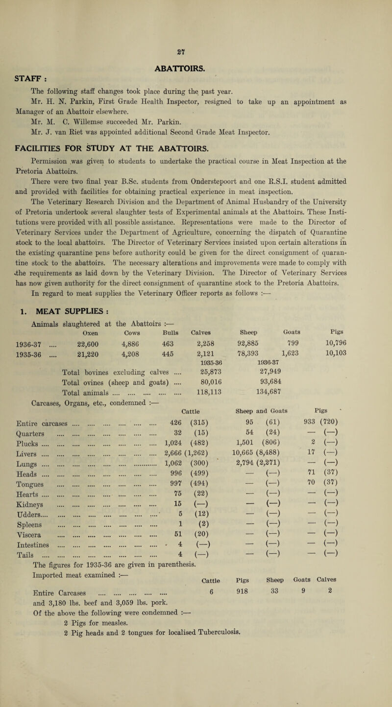 STAFF : ABATTOIRS. The following staff changes took place during the past year. Mr. H. N. Parkin, First Grade Health Inspector, resigned to take up an appointment as Manager of an Abattoir elsewhere. Mr. M. C. Willemse succeeded Mr. Parkin. Mr. J. van Riet was appointed additional Second Grade Meat Inspector. FACILITIES FOR STUDY AT THE ABATTOIRS. Permission was given to students to undertake the practical course in Meat Inspection at the Pretoria Abattoirs. There were two final year B.Sc. students from Onderstepoort and one R.S.I. student admitted and provided with facilities for obtaining practical experience in meat inspection. The Veterinary Research Division and the Department of Animal Husbandry of the University of Pretoria undertook several slaughter tests of Experimental animals at the Abattoirs. These Insti¬ tutions were provided with all possible assistance. Representations were made to the Director of Veterinary Services under the Department of Agriculture, concerning the dispatch of Quarantine stock to the local abattoirs. The Director of Veterinary Services insisted upon certain alterations in the existing quarantine pens before authority could be given for the direct consignment of quaran¬ tine stock to the abattoirs. The necessary alterations and improvements were made to comply with dhe requirements as laid down by the Veterinary Division. The Director of Veterinary Services has now given authority for the direct consignment of quarantine stock to the Pretoria Abattoirs. In regard to meat supplies the Veterinary Officer reports as follows 1. MEAT SUPPLIES : Animals slaughtered at the Abattoirs :— Oxen Cows Bulls Calves Sheep Goats Pigs 1936-37 .... 22,600 4,886 463 2,258 92,885 799 10,796 1935-36 .... 21,220 4,208 445 2,121 78,393 1,623 10,103 1935-36 Total bovines excluding calves .... 25,873 Total ovines (sheep and goats) .... 80,016 Total animals. 118,113 Carcases, Organs, etc., condemned :— Cattle 1936-37 27,949 93,684 134,687 Sheep and Goats Pigs Entire carcases . 426 (315) 95 (61) 933 (720) Quarters . 32 (15) 54 (24) — (-) Plucks . .... 1,024 (482) 1,501 (806) 2 (-) Livers . .... 2,666 (1,262) 10,665 (8,488) 17 (-) Lungs . . 1,062 (300) 2,794 (2,271) — (-) Heads . 996 (499) — (-) 71 (37) Tongues . 997 (494) —■ (-) 70 (37) Hearts. 75 (22) ■— (-) — (-) Kidneys . 15 (-) — (-) — (-) Udders. 5 (12) — (-) — (-) Spleens . 1 (2) — (-) — (-) Viscera . 51 (20) — (-) — (-) Intestines . .... * 4 (-) — (-) — (-) Tails . 4 (-) — (-) — (-) The figures for 1935-36 are given Imported meat examined :— Entire Carcases . in parenthesis. Cattle 0 Pigs 918 Sheep Goats 33 9 Calves 2 and 3,180 lbs. beef and 3,059 lbs. pork. Of the above the following were condemned :—- 2 Pigs for measles. 2 Pig heads and 2 tongues for localised Tuberculosis.