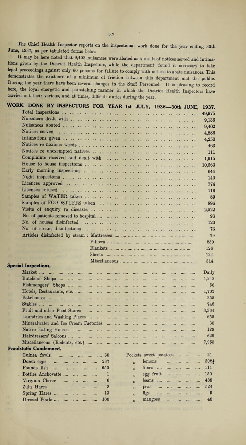 The Chief Health Inspector reports on the inspectional work done for the year ending 30th June, 1937, as per tabulated forms below. It may be here noted that 9,402 nuisances were abated as a result of notices served and intima¬ tions given by the District Health Inspectors, while the department found it necessary to take legal proceedings against only 60 persons for failure to comply with notices to abate nuisances. This demonstrates the existence of a minimum of friction between this department and the public. During the year there have been several changes in the Staff Personnel. It is pleasing to record here, the loyal energetic and painstaking manner in which the District Health Inspectors have carried out their various, and at times, difficult duties during the year. WORK DONE BY INSPECTORS FOR YEAR 1st JULY, 1936—30th JUNE, 1937. Total inspections. 49,975 Nuisances dealt with.. (# 9,136 Nuisances abated. 9,402 Notices served. 4,886 Intimations given. 4,250 Notices re noxious weeds. 463 Notices re unexempted natives. Ill Complaints received and dealt with . 1,915 House to house inspections. 10,563 Early morning inspections. 644 Night inspections. 140 Licences approved. 774 Licences refused . 116 Samples of WATER taken. 89 Samples of FOODSTUFFS taken .. 896 Visits of enquiry re diseases. 2,522 No. of patients removed to hospital. 93 No. of houses disinfected . 120 No. of steam disinfections. 73 Articles disinfected by steam : Mattresses . 79 Pillows . 250 Blankets. 126( Sheets . 124 Miscellaneous. 314 Special Inspections. Market. Daily Butchers* Shops. 1,242 Fishmongers’ Shops . 56 Hotels, Restaurants, etc. 1,702 Bakehouses . 255 Stables. 748 Fruit and other Food Stores . 3,364 Laundries and Washing Places. 655 Mineralwater and Ice Cream Factories . 30 Native Eating Houses . 129 Hairdressers’ Saloons. 629 Miscellaneous (Rodents, etc.) . 7,955 Foodstuffs Condemned. Guinea fowls .30 Pockets sweet potatoes . 21 Dozen eggs . 237 „ lemons . 302^ Pounds fish . 650 „ limes . Ill . Bottles Anchovette. 1 „ egg fruit . 150 Virginia Cheese . 6 „ beans . 488 Zulu Hares . 2 „ peas . 524 Spring Hares . 13 „ figs . 5 Dressed Fowls. 100 „ mangoes . 40
