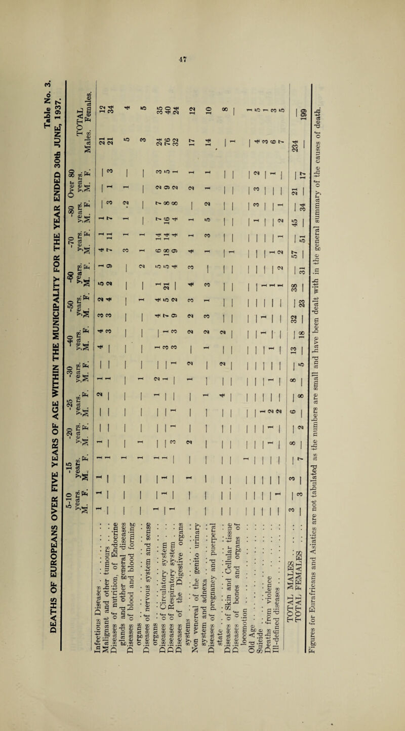 6 Z N 4 S 5 - H Z D *-» dS o co Q u Q Z P Ui X H p O u. >< H P < & U z D S U3 X H Z X fa £ P o < P O !/) X < p >< £ E cc p I CO Z ou O cc D P P O c/1 X H < p Q on .45 ’eS p a fSS o H J 13 £ 3 o I 45 • Cxj o 1 ' o CO 03 . * ££ _ 02 lO S3 CM 03 • P «> >»S o cm « so cq s- 03 45 o gb ?g • * CM TjH rH CO CM CM so SO CO ico^jt CO CM Mt1 CO CM CM b- CO CM 00 co CO Tt CO CM ^ I Tt< t» OS CM CO r_l CO CM CM CM CO CO CM t—( CM t-h CM I I CO CM ~ 1 I wiCMU5 CO CO t> CQ P | CO I | C0 SO r—1 rH rH 1 1 1 Sh 03 . 1 1 1 45 SHj 1 ^ r—M 1 CM 05 CM CM rH 1 1 1 ^ gP | CO CM • 1 00 00 | CM | | 1 M Pm G o; m H Is. t-H 1 Or CO Hf rH rH SO 1 1 l~ £p G |-H rH rH rH rH ^ Tt< rH rH CO I 1 1 1 <D . Ht tH. co i-H CD 00 05 rH rH 1 1H 1 1 gp i-H 05 | <N *o to ’f co 1 | 1 1 1 03 45 . 1 1 1 1 1 SO CM 1 1 r—1 1 co 1 | 1 i 1 i CM 1 1 1 1 1 gP CM Th 1 rH »C CM CO rH 1 1 I I G 1 1 1 1 1 CM CM CM 05 05 CO CM CM CO SO MJH SO so 00 J CO I CM CO 00 CO I I I I ~ ! ! I I - cm Cm so 00 I I 00 CO CM 00 CO • 05 • a *C o • o el §H o G «+H 5 o • u S o 02 Xi '43 ft) h3> . r g ° £, S-V 2 .2 a c P 03 <~ Jj> o 3 C O g S o.SP g «a is co h§Q co bC 45 c CO .b 03 3 45 b CQ Sh 32 o “ «+H 13 o S3 -2 b 32 o bC-C S § £ 'S o J T3 3 2 ^l-H TO Q -§ £ c g 3 S M.co 45 CQ P 45 to b 03 a 45 -i-3 CQ Jp co CO b o > Sh o b C0 05 b 45 o3 co be c3 Sh 05 © CQ . . co • • b c3 ■ • • be Sh a a ° >> tp.s CQ CQ -|3> 00 k. >- 45 n C he o o V? -£ gQ *p, 45 aT32 , Qj +3 o« <4-H *4-H <*-i Q ° c <n CO O) CC S a> O a) g CQ C co ^5 o3 c3 cc o a) a> 0Q CO CO ^ XJ O S-H & 03 G • rH Sh b 45 . te . 45 CS -S x -S3 4) «+H 3 II o3 o3 Sh 45 P, Sh 05 T3 b 03 ►> o b c3 b bC a & . QJ) «4—( . 0 O GO . CQ ^ CC • ^ G t, c3 e? ■ 3 ° ‘A -v •O b oS TS : i g b .a ° 0D Q Q POP 45 f i ^ -P to a fp Q 1:0 z CO 45 C5 b 05 CQ r-. 05 O CQ ■r 03 > 05 to a 3 o Sh §| 2 ^ P CQ CQ S o ^ ^ 8 be Q5 cn rG H—5 C8 pp o»P 45 45 - 05 CQ 05 ^3 T3 .b T2 45 b cb 45 X3 <1 h-3 P o p co H p p p Eh O P 3 03 45 'V to 45 CQ b 03 45 45 -b •+3 sP Sh 03 a GO r—H 03 Sh 45 b 45 be 45 3b -S3 CO l .b \JS .15 I co — In o3 45 M3 b 45 45 32 45 > o3 3b T3 b as as a CQ 45 Sh 03 03 Sh 45 3b a b b 45 3b -S3 CQ 03 I ~o $ c3 co | I , G 1^3 03 O G <D f-H G cc o • t-H c3 • f“H CC < T3 G G cc G c3 o G P, H Pm O C/5 0) Ph