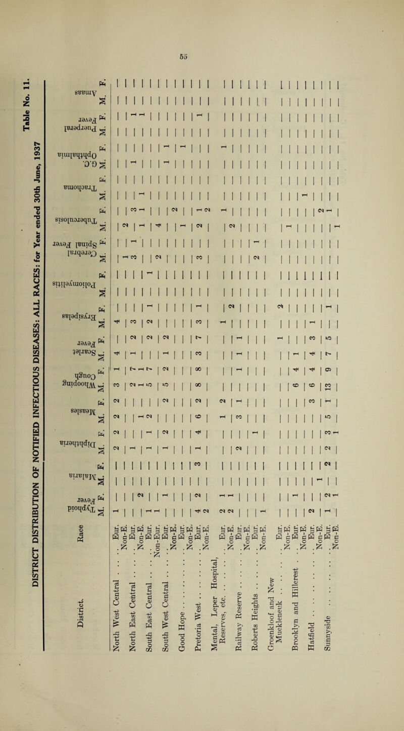 DISTRICT DISTRIBUTION OF NOTIFIED INFECTIOUS DISEASES: ALL RACES: for Year ended 30th June, 1937 0) SB'Buiy •I9A9J to p3.19d.19nj ^ 'Biuip^qdo nuioqoEij, sisopaigqnj I9A9J TBUldg to si^ip^uioipj SBpdisiig; I9A9J 2 1=1 P* I9A9J pioqd^j 03 o 03 « o ■c -P GO CM CO co CM I I ” I <M CO I CM CM | CM | CM W*J>S . h 1^11 l 1 l ” ip 1 S H N 1 ^ 1 1 00 qSnoQ ^ 1 1 1 1 SmdooqAV ^* CO 1 CM r~i iO 1 10 1 1 00 Ph CM INI 1 1 1 S9JSB9J\[ s CM 1 I-” 1 1 1 1 50 Ph CM III” 1 N | 1 ^ Bijgq^qdig 2 CM 1 1 hH 1 1-1 CM CM CM CO CO CO CM H CM <M CM CM CO CM CM CM 1 III CM C^ CM 1 1 ,—l' 1 1 1 1 00 1 10 rH 1 ^ 1 * 1 ^ 1 05 CD 1 «o 1 W 1 1 rH 1 1 CO 1 11 CM *C CO CM CM CM W d H cSHH cH d W d o o i o o o .Z .Z . g .Z .55 o3 P -P Cl o> O -p 03 cu AC ■e o z o3 P ~P d 03 O ■S 03 H AC -P p o z (3 p ~d 03 o -p 03 o3 w P o C/2 o3 P -P d 03 O ■s 03 Ad -p p o m £pq S iW cH c o o o .£ .15 .£ 03 Cu o W T3 O o O -p 03 03 c3 • rH Sh O 0) Sh c3 • rH P. 03 O W P C3 03 43 Oh 03 03 of 03 a> co (D Ph £ tj p£| H cH cH cB c o o o o .55 .55 .55 .55 o3 -P. a 03 03 03 03 03 Ph >> o3 jS • rH Cu P3 03 -P Ad bfl *03 ffi CO ■e 03 Ad O PH £ 03 % pO d o3 «4-t o o 2 id 03 O P o p 03 id 03 2 03 P ■s e C3 w ro d 03 d 2 o o p P3 2 2 «d w 03 T3 • r—I CO d d p 02