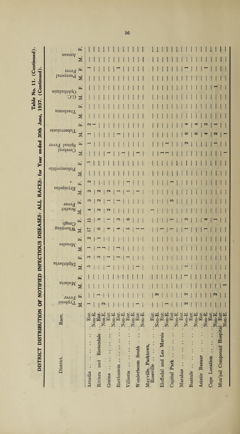 ■a a> 3 C • mm 5 o U 73 w 0) 3 • C I* • N - - 4-» 3 0 U o 2 ju 3 P CO 05 a> 5 o CO TJ -a § a V >« h 0 E2 u 2 J J < £3 CO < w CO CO D O P 1 2 Q ui 3 P O 2 u. O 2 O P D 23 os 8 Q H U 5 H co p=i s eh 3 pH S'BBray I9A9J IBaadjanj 'BirajBij^qdo 00 Eh uraoqoBjj, S Eh sisojnojaqnj, . S J9A9J [BUldg ^ P?jq9J8Q Eh si^qa^LuoijOjj Eh sejadis^ig; 2 J9A9j[ ^ OI^OS jJ qSnoQ ^ Suidooq^ (M Eh sajssajy Buaq^qdiQ BUBTHW . J9A9J & pioqdXj, O O c3 Oh o • r-H H •+o> cc CNJ CM CO H< »o 05 co »o 11 (M CM CM CO CO CM CM CM co CO tO 1.1 2 E3 bH |3 E3 ^ E3 ig E3 E3 ESGE^SESGEt-lGpqGEqG Q t O Q Q Q Q 2 .fc .2 .2 .2 .2 03 • H T3 03 o — c <v 13 ■d g <u -to* o> PS d G o3 o3 H CD • r-H > • i-H Ph o3 d • r-H N (U o a> S £ CD • r-H PS o3 • r-H u a> A d co a o .2 H O 'd o o £ o •4-> 03 P< CO 11 1 1 CO co 1 CO 1 T* CM 1 1 1 1 CM P=j £E3 G ^ d flH G ES cS o o o 2 .2 .2 03 U 03 tB CO CM CM E3 T d o 2 <u tf) • r-H 3 £ Is 03 PS 'd G c3 o3 *d 03 5G o s Ad H 03 Oh 13 -+j Gh o3 o a i G o 11 CM CM H es a es bs i rG i G 1 flS cS c o 2 .2 gH o i G O *7 03 03 -Q d Si d G G PQ H G G N G -1-3 G • rH 03 <S G O '-+3 G o o kP G- G o Mun’pal Compound Hospital