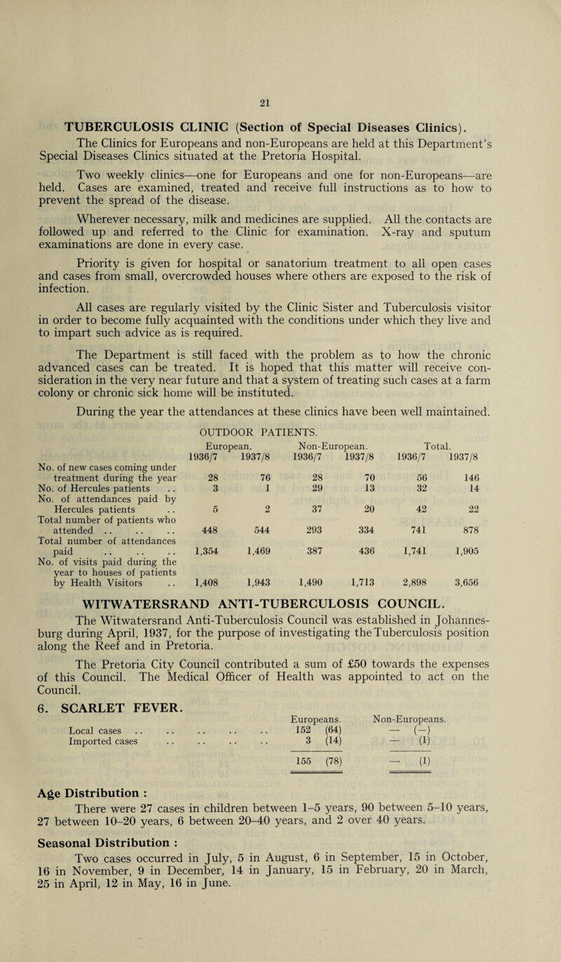 TUBERCULOSIS CLINIC (Section of Special Diseases Clinics). The Clinics for Europeans and non-Europeans are held at this Department’s Special Diseases Clinics situated at the Pretoria Hospital. Two weekly clinics—one for Europeans and one for non-Europeans—are held. Cases are examined, treated and receive full instructions as to how to prevent the spread of the disease. Wherever necessary, milk and medicines are supplied. All the contacts are followed up and referred to the Clinic for examination. X-ray and sputum examinations are done in every case. Priority is given for hospital or sanatorium treatment to all open cases and cases from small, overcrowded houses where others are exposed to the risk of infection. All cases are regularly visited by the Clinic Sister and Tuberculosis visitor in order to become fully acquainted with the conditions under which they live and to impart such advice as is required. The Department is still faced with the problem as to how the chronic advanced cases can be treated. It is hoped that this matter will receive con¬ sideration in the very near future and that a system of treating such cases at a farm colony or chronic sick home will be instituted. During the year the attendances at these clinics have been well maintained. OUTDOOR PATIENTS. European. Non-European. Total 1936/7 1937/8 1936/7 1937/8 1936/7 1937/8 No. of new cases coming under treatment during the year 28 76 28 70 56 146 No. of Hercules patients 3 1 29 13 32 14 No. of attendances paid by Hercules patients 5 2 37 20 42 22 Total number of patients who attended .. 448 544 293 334 741 878 Total number of attendances paid 1,354 1,469 387 436 1,741 1,905 No. of visits paid during the year to houses of patients by Health Visitors 1,408 1,943 1,490 1,713 2,898 3,656 WITWATERSRAND ANTI-TUBERCULOSIS COUNCIL. The Witwatersrand Anti-Tuberculosis Council was established in Johannes¬ burg during April, 1937, for the purpose of investigating the Tuberculosis position along the Reef and in Pretoria. The Pretoria City Council contributed a sum of £50 towards the expenses of this Council. The Medical Officer of Health was appointed to act on the Council. 6. SCARLET FEVER. Local cases Imported cases Europeans. 152 (64) 3 (14) 155 (78) Non-Europeans. - (-) (1) - (1) Age Distribution : There were 27 cases in children between 1-5 years, 90 between 5-10 years, 27 between 10-20 years, 6 between 20-40 years, and 2 over 40 years. Seasonal Distribution : Two cases occurred in July, 5 in August, 6 in September, 15 in October, 16 in November, 9 in December, 14 in January, 15 in February, 20 in March, 25 in April, 12 in May, 16 in June.