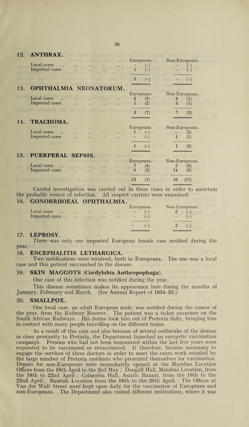 12. ANTHRAX. Local cases Imported cases 13. OPHTHALMIA NEONATORUM. Local cases Imported cases 14. TRACHOMA. Local cases Imported cases 15. PUERPERAL SEPSIS. Local cases Imported cases Europeans. Non-Europeans. 16. GONORRHOEAL OPHTHALMIA. Local cases Imported cases (-) 1 (-) - H - H 1 (-) - H Europeans. 2 (5) 1 (2) Non-Europeans. 4 (1) 3 (1) 3 (7) 7 (2) Europeans. 1 H H Non-Europeans. - (2) 1 (1) 1 H 1 (3) Europeans. 7 (4) 6 (3) Non-Europeans. 2 (3) 14 (8) 13 (7) 16 (11) in these cases : carriers were in order to ascertain examined. Europeans. - H H Non-Europeans. 2 (-) H H 2 H 17. year 18. LEPROSY. There was only one imported European female case notified during the The one was a local ENCEPHALITIS LETHARGICA. Two notifications were received, both in Europeans, case and this patient succumbed to the disease. 19. SKIN MAGGOTS (Cordylobia Anthropophaga). One case of this infection was notified during the year. This disease sometimes makes its appearance here during the months of January, February and March. (See Annual Report of 1934-35.) 20. SMALLPOX. One local case, an adult European male, was notified during the course of the year, from the Railway Reserve. The patient was a ticket examiner on the South African Railways. His duties took him out of Pretoria daily, bringing him in contact with many people travelling on the different trains. As a result of this case and also because of several outbreaks of the disease in close proximity to Pretoria, the Department launched an energetic vaccination campaign. Persons who had not been immunised within the last five years were requested to be vaccinated or revaccinated. It therefore, became necessary to engage the services of three doctors in order to meet the extra work entailed by the large number of Pretoria residents who presented themselves for vaccination. Depots for non-Europeans were immediately opened at the Marabas Location Offices from the 18th April to the 2nd May ; Dougall Hall, Marabas Location, from the 18th to 22nd April; Columbia Hall, Asiatic Bazaar, from the 18th to the 22nd April; Bantule Location from the 18th to the 20th April. The Offices at Van der Walt Street were kept open daily for the vaccination of Europeans and non-Europeans. The Department also visited different institutions, where it was