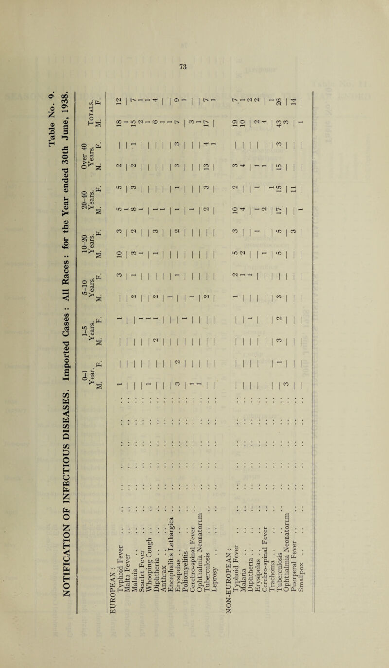 c/$ to* 2 • to* rt* tn u Jr* rt y 03 > >H . O ^ 2 O C/3 T J3 o « . to CN 1 l>Hrtrt* 1 1 CO rH 1 1 t> T—< t> 1-* CM <N 1 -* CO 1 rt* 1 hH 1 1 1 1 1 • <N 1 ^H 1 <M I <N 1 00 1 1 1 1 H 1 1 1 W 1 <N | 1 ^ ^ ic I — I 1 1 1 1 1 1 1 1 1 ^ 1 rH iOhOO CO co CO <N CO rt* CO uo z < w to o to to w u <13 03 g to > 3 to rt 2 rt ’G rt? -m rt toto ^ H oj rt to bo o « o > <13 to +■> 03 to rt o 03 rt O • »-H tuO sh rt to -M 03 to C/3 S-i 03 > 03 to to to Cuo.2 rt *i to 03 x Onto rt o x to O to to to toto ^Q< rt W to Oh rt 03 to xi to ^ 6 Oh.£h £ Jh X £ g Q o 03 to O to to <U S to to vw u 2 ^ ^ Q-i Ph C Co 0 D ►“} >>J2 WW^UOHJ gH^fiWOHHO^w a rt Ih O H-> rt rt o 03 Z rt O rt* I *-* <N I tN c/3 o rt y ^H 4-> 0) to to Oh rt rt to Z < w Ph O Z w I z o z 03 > y ton rt i-i y > y to* 'rt C Uh y to +j to Oh y Oh cd a a m • rH m o a rt u O -M rt C O y Z Vh y > y rt fe — O to C/3 ' >3 CJ — rt y to y l“H rt to 4-> to Oh X o Oh rt u y Oh y ]3 p a