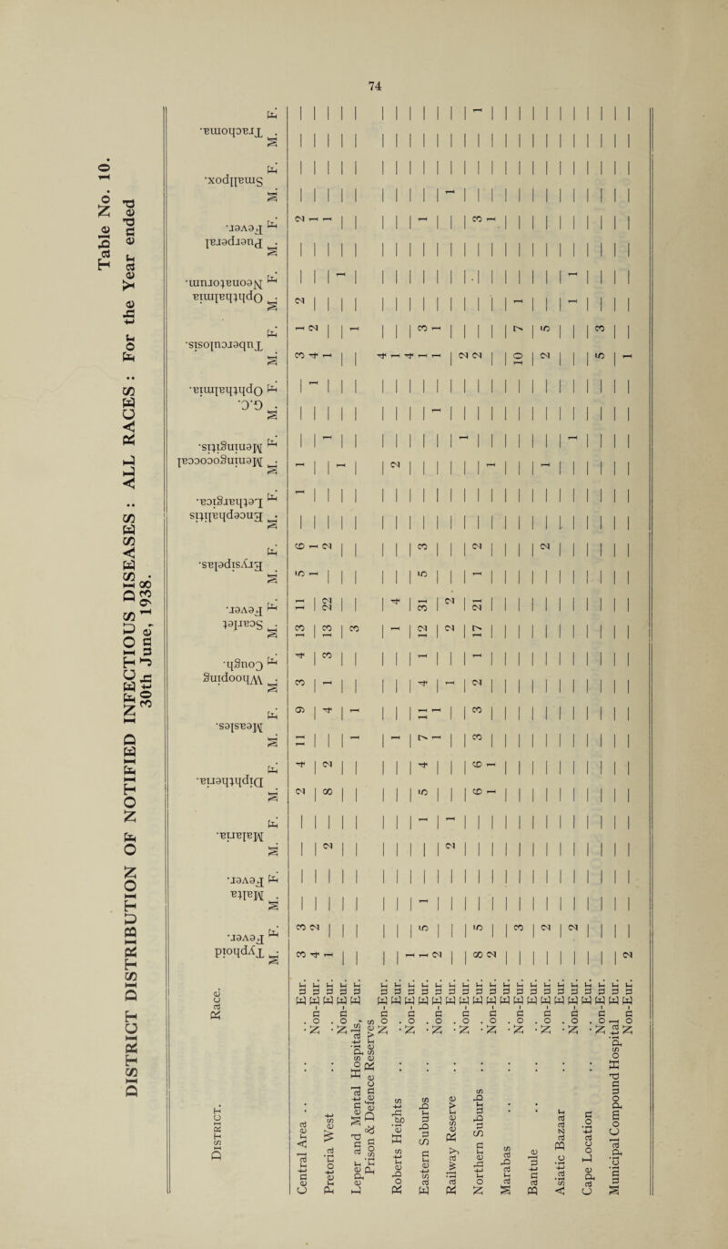 DISTRICT DISTRIBUTION OF NOTIFIED INFECTIOUS DISEASES : ALL RACES : For the Year ended 30th June, 1938. 74 1 1 1 1 1 1 1 1 1 1 1 1 r-H 1 •■BUIOqOUJX . | | 1 1 1 1 1 1 1 | | 1 1 1 Ph 1 1 1 1 1 1 1 1 1 | 1 1 | 1 •xodpcuig jBJad-ianx . 1 1 1 1 1 1 1 1 | | 1 1 1 | •umjo^Buoajsj ^ 1 1 1 ^H 1 1 1 1 1 1 1 1 • 1 l niuiinq^qdo ^ M | 1 1 1 1 1 1 | 1 | 1 1 i Ph (M | | 1-H 1 1 1 CO T-H | | 1 i •siso|noj9qnx 1 CO Tf 1 1 TH 1 M CM i -Biuipq^qdo ^ 1 1”H 1 1 1 1 1 1 1 1 | 1 1 i *D‘0 • 1 1 1 1 1 1 i ' i 1 1 i 1 1 1 1 1 1 1 1 1 1 1 1 i •si;i§uxu9j\[ 1 1 1-H 1 1 1 1 1 1 1 1 1-H 1 i p299090SuiU9J\[ • i-H 1 1 i-H 1 1 01 1 1 1 1 1 1 •U9i§jnq;9X ^ 1—H 1 1 1 1 1 1 1 1 1 1 1 1 i sijijBqdaoug . 1 1 1 1 1 1 1 1 1 1 | 1 1 i Ph CO —h (M | | 1 1 1 CO | | | CM i •SBpdisAjg IO ' 1 1 1 1 1 1 IA 1 1 i 1 1 1 1 1 J 1 1 1 i . —. M 1 1 1 ^ 1 r__, 1 CM 1 i •J9A9X P-1 M 1 1 CO 1 1 <M i . CO I CO 1 CO CM 1 CM 1 I> i 1—1 1 1 1 r—H 1 1 1—1 i . •H* 1 CO 1 1 1 1 1 1 1 1 i •qSnox 1 1 1 1 1 1 1 1 i SuidooqA\ • CO I i-h 1 1 1 1 1 Tt« 1 1-H 1 iM i Ph 03 | 1 1—H 1 1 1 T—< ^H | 1 CO i •S9JSB9]/\[ I i 1 1 T’ ( 1 1 i Pn Tf 1 CM 1 1 1 1 1 | | | CO r« •BU9q;qdiQ 1 1 1 S CM | 00 1 1 1 1 1 to 1 1 1 CO 1-H Ph 1 1 | 1 1 1 1 1 1 1 1 1 ••BuniBpj 1 1 M 1 1 1 1 1 1 1 M 1 1 1 •J9A9X ^ 1 1 1 1 1 M 1 1 1 1 1 1 1 1 1 1 1 1 i i i 1 I S 1 1 1 1 1 1 1 1 1-H 1 1 1 1 1 f x. CO M | | 1 l l l lO 1 1 1 U3 1 •J9A9X 1 1 1 i i i 1 1 1 1 pioqdAx • CO M T—1 1 1 1 1 ~ 1-H CM 1 1 00 CM <u CD aj PI CO uo c-i I 1 CM CM CM CO ic CM H O HH Ph H c/) l-H 5-1 J-H Uc J-H >-H J-H I (-H >-H 5—1 < S-H 5—< t—I J—4 t—« V—< « l—« ( 3 3 3 3 3 3dC3d33C3C3C3Sd3333^S^C3p^r3 WWWWW HWWWWWWWWWWWWWWWWWW 33 O £ C £3 ° •« O ^ a > ^ -+-> 5h •2? 0J Ph C/5 c/) <D ° c* W 0) o aj C _i_j CD I (3 O & a o £ i 33 O £ 33 O £ 33 O £ 33 O £ 33 O £ 33 O £ i 33 O aj cu Ih < 73 33 <U CJ m <v d •c o -M s CL, r* *ri *-i o <u o ^ Q ® g • rH 5_ M <U Q_, cu i-l C/5 -M 33 b£> '<u cn 4-> £-i 05 33 O Pi cn 33 l-H 33 33 33 CO 33 u <u +j c/5 aj w a> > u CD w <D Pi >> aj £ • rH aj Pi in 33 Ih 33 33 rH CO 33 i-i cu 33 O 55 C/5 cij 33 aj ■~ cti JU 3 -M 33 aj PQ aj aj N rt PQ o • rH 4-J aj • rH C/3 33 O • rH -M aj O O h4 a> Cu aj CJ Municipal Compound Hospital