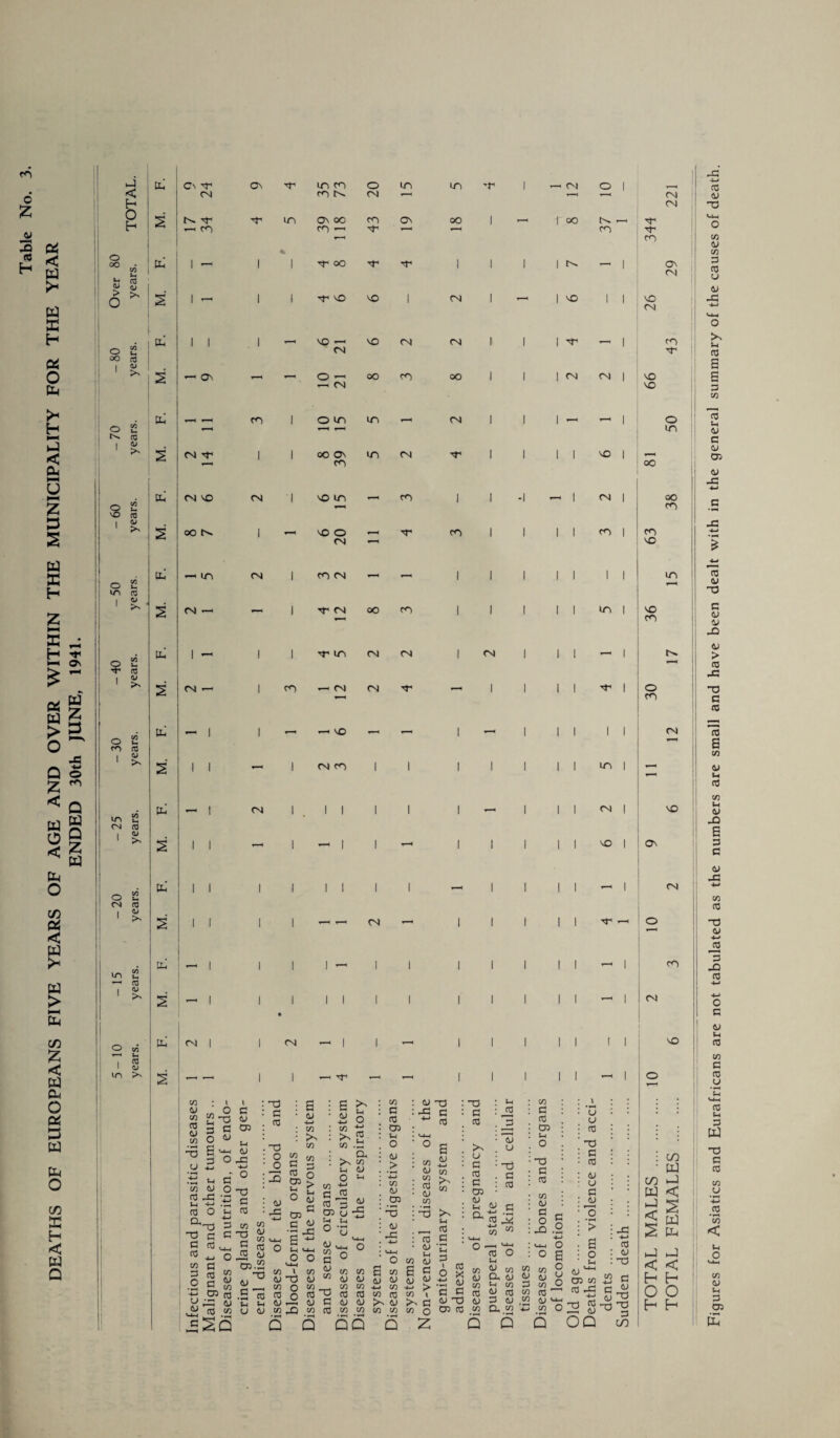 ENDED 30th JUNE, 1941. £ 43 . 0 „• 1 4^-4, % i 'AJ . 03 SJ > 0 t-i 00 03 1 V . 10 21 : 0 1—4 1—1 4—4 1 <D t-i s 1—1 1 # 2 0O 1 — NO O —1 ■NT cn 1 1 1 1 cn 1 1 1 1 CO ; ^ 03 1 1 2 ) 03 2 1 1 1 cm cn 1 1 1 1 1 1 1 in 1 in C/S Ui PC — t CM 1 1 1 1 1 1 - 1 1 1 CM 1 CN 03 1 1 <U 2 1 1 1 — 1 1 1 1 1 1 1 NO 1 C/S H CU | | | 1 1 I i 1 1 1 1 1 1 1 O CM 03 I 1 2 1 1 I 1 T—1 f—< CM 1 1 1 1 1 -NT T_H | 1 1 - 1 1 1 1 1 1 1 ( 1 in CO u y—> 03 | <1/ 2 1 1 1 1 • 1 1 1 1 1 1 1 1 1 w 1 1 O 60 PC CM | 1 CM | 1 — 1 1 1 1 1 t 1 T < Ui 1 03 1 V 4 in 2 —1 1 1 —1 r ”-1 1 1 1 1 1 H 1 i c * I O -2 3 e o 43 2 S2 33 4/ 03 w 43 O 25 O .t; n c w O O -r) ^ - C u o o T3 G G O C/3 3 O Ui CO 3 C/3 G 3D C 33 G CO 'O o o 43 -3 03.2 • 43 4-t : c/3 : >> w S 1:3 2, o g5 > O y CD ■S^ E~ o o c/3 3 , cO 03 e >r £ o co tt >N g CO .3 . a C/3 t-i 43 o < •*1 CO C/3 43 c/3 3 ns *-> 03 (Q 43 4> (-i ti 43 3 c/3 u 43 .to t 33 O O co 43 CO 43 3 23 co co ° W, 43 u, £ ° V cn gJI CO G CO 03 t-l O 43 > -4-1 co o 03 43 33 23 3 '*■' 3 • co 43 . co : co • o CO • • ^ : 33 CO co 43 43 CO CO CO CO 43 43 CO CO 43 23 8 w 43 43 4-1 CO CO CO >> V co CO «2q Q Q QQ a : co • 43 t-i CO 43 6 G W £ CO l >> 2 CO o s 43 -4-J CO co >3 ui co G s 0 A ro 2 * 43 c -S 43 33 03 CO 33 : J3 re G CO . 3 33 G CO 43 G CO C 03 43 M 41 G at:« 2 n ” i-t-i O *~t~l CO O t-i CO w 43 O. 43 C/3 *i c/3 ns g G 43 G 43 co CU co co G G 03 !h o 33 G G co 43 G O 23 G O 43 43 G 33 G G 43 43 G ^4) 'o > E o : 23 G 43 43 U3 G co CO G co iy *3 co O • B : § 03^ ^ G : 33 CO CM CM NO in CO co co co NO On CM co CM NO O co W _! < i-J < H O H CO W u < 2 pj Pi < E- O H co 43 CO G 43 43 Sh G s G co Sh 43 03 43 -C • 23 G 43 33 G 43 43 23 43 25 G G 1 E co 43 %4 G co M 43 23 E 3 G 43 25 co G 33 43 AH G 23 G O G 43 Si G co C G 43 G t-i G PJ 33 G G co U 4-4 G w < I U o M-i co 43 t-i G 03