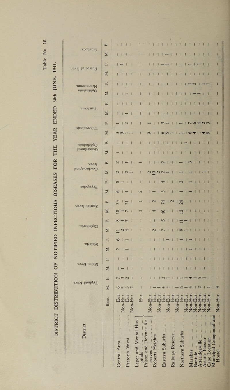 DISTRICT DISTRIBUTION OF NOTIFIED INFECTIOUS DISEASES FOR THE YEAR ENDED 30th JUNE, 1941. £ •J3A3J [Ejadjanj •iuruo}EUoa{vj eitxi[Bqjqdo BuioqoBJjL 2 2 tC I l u OS 3333 3 33333333333333 PJWMW W pj WPJ WWW w wu w w ww w 1 l l l l l l l l l l l C 3 3 3 3 3 333333 o o o o o o oooooo 22 2222 222222 1 2 1 1 - 1 1 1 1 1 1 1 1 1 1 1 1 1 1 1 1 i Ux xx 1 CM 1 1 — 1 1 t4xx I I XX | Cx VO M-1 CM CO 1 •sisojnDjaqn^ 2 na\- - 1 Ov l 1 VO U-^ xx | x xx vO T —■ M-1 On 1 1 •BiuqBq^qdQ Ux 1 1 1 1 1 1 1 1 1 1 1 1 1 - I 1 1 1 1 [BaoqjJoaoQ 2 — 1 1 1 1 1 1 1 1 1 1 1 1 1 1 1 1 1 1 1 •J3A3J dx CM 1 -x 1 - 1 1 1 <N 1 1 1 XX 1 CO I I I 1 1 [Butds-oaqaja^) 2 CM | <N - 1 CM O CM CM xx | | xx 1 XX | | xx | PL OO T-x 1 1 1 1 1 \ 1 l l CM 1 XX | | | | 1 •SBpdisAag 2 VO I -X 1 CM 1 - 1 CO | 1 1 XX 1 XX | | | | 1 •J3A3J 53JJBDg PL 34 21 1 - 1 CM 1 M* | CM ] t Cx CM 1 1 1 1 1 1 1 I 1 2 18 1 7 1 CO 1 M-1 40 12 1 1 1 1 1 1 l PL 1 1 1 1 1 in | | | x XX 1 1 1 1 1 1 •BuaqjqdiQ 2 xx CM M-1 1 1 1 CM 1 f 1 1 1 ON -. 1 1 pl VO | XX 1 1 1 1 1 | XX | | XX 1 XX | | | | 1 •BUE|EJ\[ M. CM | xx 1 1 1 I 1 1 1 1 1 1 [ -x 1 1 1 1 l Hi 1 1 I I 1 1 1 1 1 1 1 1 1 1 1 1 1 1 1 •J3A3J eqBJAJ M. 1 — 1 1 1 1 1 1 1 1 I 1 1 1 1 1 1 1 I 1 | PL co cm 1 1 1 1 1 cn xx | i xx xvrxinx | I •J3A3J pioqdAjL 1 ! i 2 VO in CO CM 1 1 1 * XX TJX TfX | xx VO XX TJX 1 CM 1 XX TT u U U4 u u C u u u u u u u u J-i U U U u . 1 H ! I l I ! CM I I I I I 3 W x 3 O 2 u -u 60 • rH Q co 03 d) I > 3 Lx X to O 3 4J 3 4J • x • 4) \(X : 4> • w . 3 : 4) • >j_i (V) :q •g 3 co -LJ _3 O) 4) X 3 <y U tx O 4-> d> t-4 Ox . O • 3 B « 1,5 S “) si o g S a. 5.3 4) tx O W Ox PS CO -Q lx 3 33 3 0O 3 '—1 4) 4-> co 3 w 4; > lx 4) CO 4) OS >X 3 j* • fH 3 OS to 30 Lx 3 33 3 an 3 tx 4) 3=1 XX Lx o : : T5 : : 3 3 : : O 3 : 3 : : o CL % 3 S 4) 3 o O = S~u ScS §T3_ 3Q TS .y j G W 3 ^ Lx xx 4J ‘3 O 3 g - -2 l__x CT3 CO 03 w—x 2co<<u2 CO 03 ^