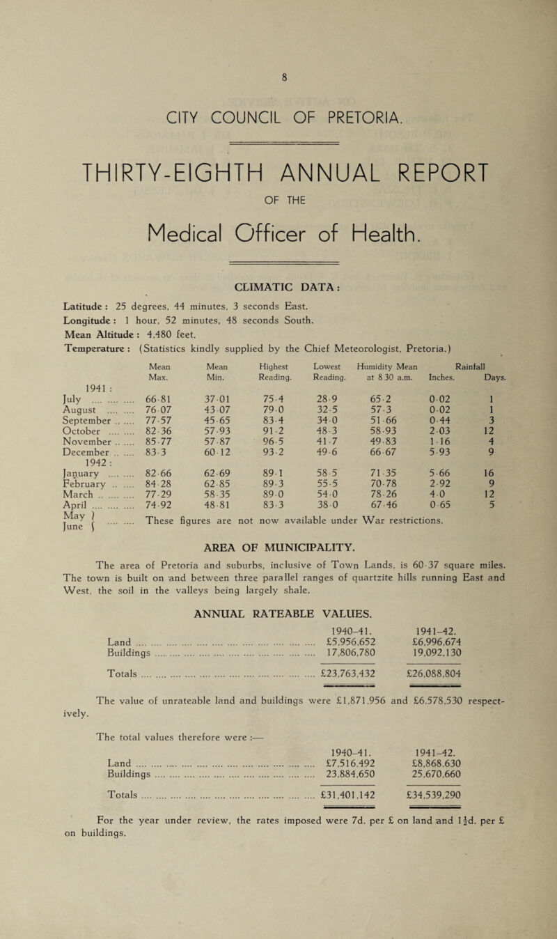 CITY COUNCIL OF PRETORIA. THIRTY-EIGHTH ANNUAL REPORT OF THE Medical Officer of Health. CLIMATIC DATA: Latitude : 25 degrees, 44 minutes, 3 seconds East. Longitude : 1 hour, 52 minutes, 48 seconds South. Mean Altitude : 4,480 feet. Temperature: (Statistics kindly supplied by the Chief Meteorologist, Pretoria.) Mean Max. Mean Min. Highest Reading. Lowest Reading. Humidity Mean at 8 30 a.m. Inches. Rainfall Days. 1941 : July . .... 66-81 37-01 75-4 28-9 65-2 0-02 1 August .... 76-07 43-07 79-0 32-5 57-3 0-02 1 September . . 77-57 45-65 83-4 34-0 51-66 0-44 3 October ... .... 82-36 57-93 91-2 48-3 58-93 2 03 12 November . . 85-77 57-87 96-5 417 49-83 1-16 4 December . .... 83-3 60-12 93-2 49-6 66-67 5-93 9 1942 : January ... .... 82-66 62-69 89 1 58-5 71-35 5-66 16 February .. .... 84-28 62-85 89-3 55-5 70-78 2-92 9 March . .... 77-29 58-35 89-0 54-0 78-26 4-0 12 April . .... 74-92 48-81 83-3 38-0 67-46 0 65 5 May ) These fia ures are not now available under War restrictions. june ) AREA OF MUNICIPALITY. The area of Pretoria and suburbs, inclusive of Town Lands, is 60-37 square miles. The town is built on and between three parallel ranges of quartzite hills running East and West, the soil in the valleys being largely shale. ANNUAL RATEABLE VALUES. 1940-41. 1941-42. Land . £5,956,652 £6,996,674 Buildings . 17,806,780 19,092,130 Totals . £23,763,432 £26,088,804 The value of unrateable land and buildings were £1,871,956 and £6,578,530 respect ively. The total values therefore were :— 1940-41. 1941-42. Land . £7,516,492 £8,868.630 Buildings . 23,884,650 25,670.660 Totals. £31,401,142 £34,539,290 For the year under review, the rates imposed were 7d. per £ on land and ljd. per £ on buildings.
