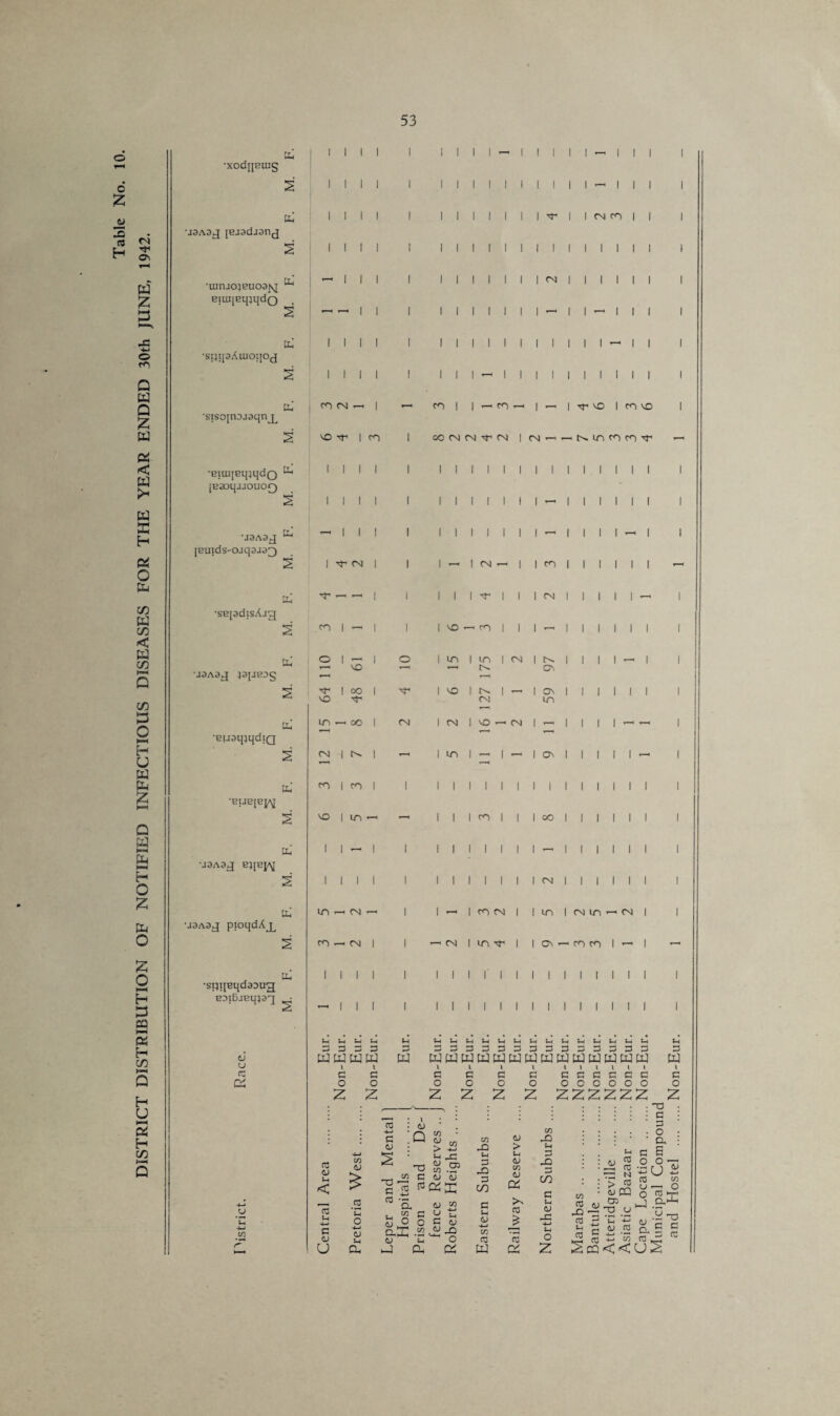 DISTRICT DISTRIBUTION OF NOTIFIED INFECTIOUS DISEASES FOR THE YEAR ENDED 30th JUNE, 1942. •XOdllEUIg •J3A3J [Baadjan^ •uiruojEuoa^ •sqijaAuioijoj •sisoinajaqnj^ [Baoqjjouor) •j3Aa.j jBuids-ojqaja^) •sejadisAjg •jaAaj jajJEag •BjjaqiqdiQ •BUB[epg •jaAa^j b}[bj^[ uaAaj pioqdAj^ •sqqBqdaaug BDxdjEqia'] CJ cj g a u C CO uj I 1 1 1 1 I 1 1 1 —' 1 1 1 1 1 — 1 1 1 1 2 1 1 1 1 1 I I l l l 1 1 1 1 1 — 1 1 1 1 tu 1 1 1 1 I l l I I I 1 1 M 1 1 CM co 1 I 1 2 1 1 1 1 1 l l l 1 l 1 1 1 1 1 1 1 1 1 \ PC — 1 1 1 1 1 I i l l I 1 CM | | 1 1 | | 1 2 -1 1 1 l I I 1 l 1 1 1 1 1 — 1 1 1 1 to 1 1 1 1 1 l 1 1 1 l 1 1 1 1 1 1 - 1 1 1 M. 1 1 1 1 1 I i 1 — I 1 1 1 1 1 1 1 1 1 1 to CO CM >— 1 - co i | — co - 1 — | -^ VO 1 CO VO 1 2 CO Tf | CO 1 OO CM CM XT CM 1 CM - DC 1 1 1 1 1 1 1 1 1 1 1 1 1 1 1 1 1 I 1 1 2 1 1 1 1 1 1 1 1 1 1 1 1 — 1 1 1 1 1 1 1 to T“H 1 1 1 1 1 1 1 1 1 I 1 — 1 i 1 1 — 1 1 2 1 M CM 1 1 1 —' 1 CM —< 1 1 co | 1 1 1 1 | i* > to M — —■ ! i 1 1 1 M- 1 1 1 CM 1 I I I | — 1 2 CO | —. 1 1 | co — CO | 1 1 — ! 1 1 1 1 1 1 txi O I — co 1 o 1 in | m | T-H CM I 97 1 1 M. M- | oo co M 1 M- 1 VO I r-. | CM - 1 59 1 to 15 1 8 1 CM 1 CM 1 CO ■—1 CM I - 1 l l 1 - - 1 2 CM | T ■ < 1 - 1 in I — | - 1 Oc 1 1 1 1 1 -H 1 to CO | CO 1 1 1 1 1 1 1 1 1 1 1 1 1 1 1 1 1 2 co | in - — 1 1 1 co | 1 1 OO 1 1 | I 1 1 1 to 1 1 - 1 1 I 1 I 1 1 1 1 — I 1 1 1 1 1 1 M. I 1 1 i 1 1 1 1 1 1 1 1 CM I | | 1 1 1 1 to in ' CM - 1 1 ^ 1 CO CM 1 1 in 1 cm in — cm 1 1 2 CO —. CM 1 1 T—l CM | LO 1 1 Oc —' co co 1 —1 1 T—H to 1 1 i 1 1 i i i r i 1 1 1 1 1 1 1 1 1 1 M. *“• 1 1 1 1 1 I 1 1 1 1 1 1 1 1 1 I 1 1 1 Eur. Non-Eur. Eur. Non-Eur. Eur. 33333333333333 wwpjupjwuuwpjwuww l V > l l l l l l X G G G G G G G G G G o o o o oooooo 2 Z £ 2 Z £ Z Z Z Z Non-Eur. ft >*-» a 0J i CJ ■Q G cj sh < co CJ £ _ G G t-i c CJ U t-i o 4-> CJ n Oh T3 w C ^ G $ G ’G Q. u, C S ° ° c.X .2 CJ tH U Dh C/3 £ « «-< J3 w .S5 cj <u <x T1 CJ co 2 tJ G CJ cj n ^ O cd CO jQ S-t 3 JO 3 CO G (h CJ +■> CO G U > h 4J co 6J Di G j* CO CO JO s-i G JO G CO G t-t CJ -G 4-* t-i O CJ ~o G : G O • O. : s o o« xs u £ G co O G T-i jo -g 72 .2 '0 G •-3 t-i •*-> j H 4J Oj 0,2 J2 G - m G = 2cq<<uS CO G (j u G G N > ^ SjCQ CD O CJ -a G G G