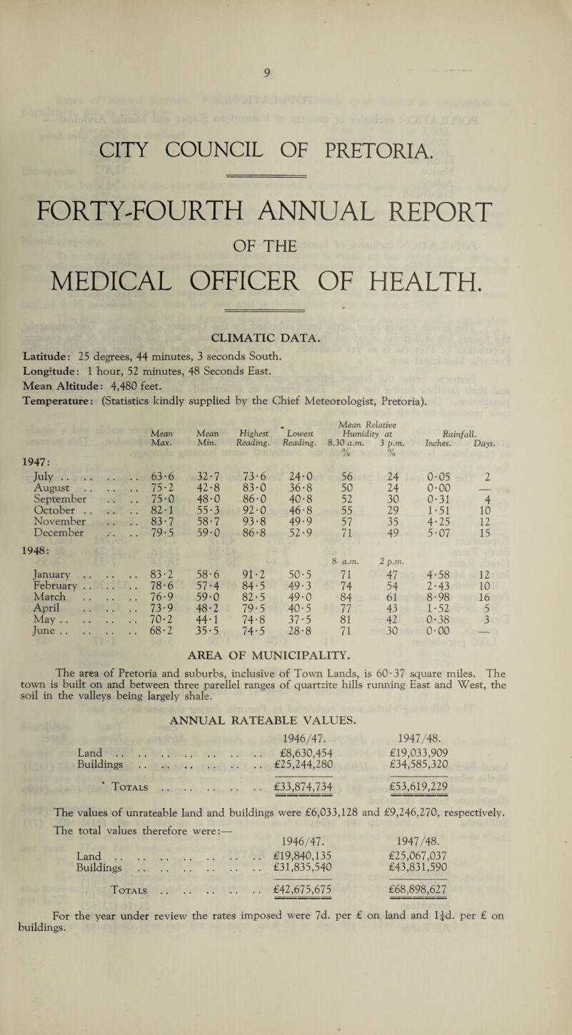 CITY COUNCIL OF PRETORIA. FORTY-FOURTH ANNUAL REPORT OF THE MEDICAL OFFICER OF HEALTH. CLIMATIC DATA. Latitude: 25 degrees, 44 minutes, 3 seconds South. Longitude: 1 hour, 52 minutes, 48 Seconds East. Mean Altitude: 4,480 feet. Temperature: (Statistics kindly supplied by the Chief Meteorologist, Pretoria). Mean Relative Mean Mean Highest Lowest Humidity at Rainfall. Max. Min. Reading. Reading. 8.30 a.m. 3 p.m. 0/ Inches. Days 1947: /o /o July . . . . 32-7 73-6 24-0 56 24 0-05 2 August .. .. 75-2 42-8 83-0 36-8 50 24 0-00 — September .. .. 75-0 48-0 86-0 40-8 52 30 0-31 4 October . . .. .. 82-1 55-3 92-0 46-8 55 29 1-51 10 November .. .. 83-7 58-7 93-8 49-9 57 35 4-25 12 December .. .. 79-5 59-0 86-8 52-9 71 49 5-07 15 1948: 8 a.m. 2 p.m. January .. .. 83-2 58-6 91-2 50-5 71 47 4-58 12 February .. .. .. 78-6 57-4 84-5 49-3 74 54 2-43 10 March .. .. 76-9 59-0 82-5 49-0 84 61 8-98 16 April .. .. 73-9 48-2 79-5 40-5 77 43 1-52 5 May . . .. .. 70-2 44-1 74-8 37-5 81 42 0-38 3 June . . . . .. .. 68-2 35-5 74-5 28-8 71 30 0-00 — AREA OF MUNICIPALITY. The area of Pretoria and suburbs, inclusive of Town Lands, is 60-37 square miles. The town is built on and between three parellel ranges of quartzite hills running East and West, the soil in the valleys being largely shale. ANNUAL RATEABLE VALUES. 1946/47. 1947/48. Land. £8,630,454 £19,033,909 Buildings .£25,244,280 £34,585,320 Totals £33,874,734 £53,619,229 The values of unrateable land and buildings were £6,033,128 and £9,246,270, respectively. The total values therefore were:— 1946/47. 1947/48. Land.£19,840,135 £25,067,037 Buildings .£31,835,540 £43,831,590 Totals.£42^675^675 £68,898/327 For the year under review the rates imposed were 7d. per £ on land and l£d. per £ on buildings.