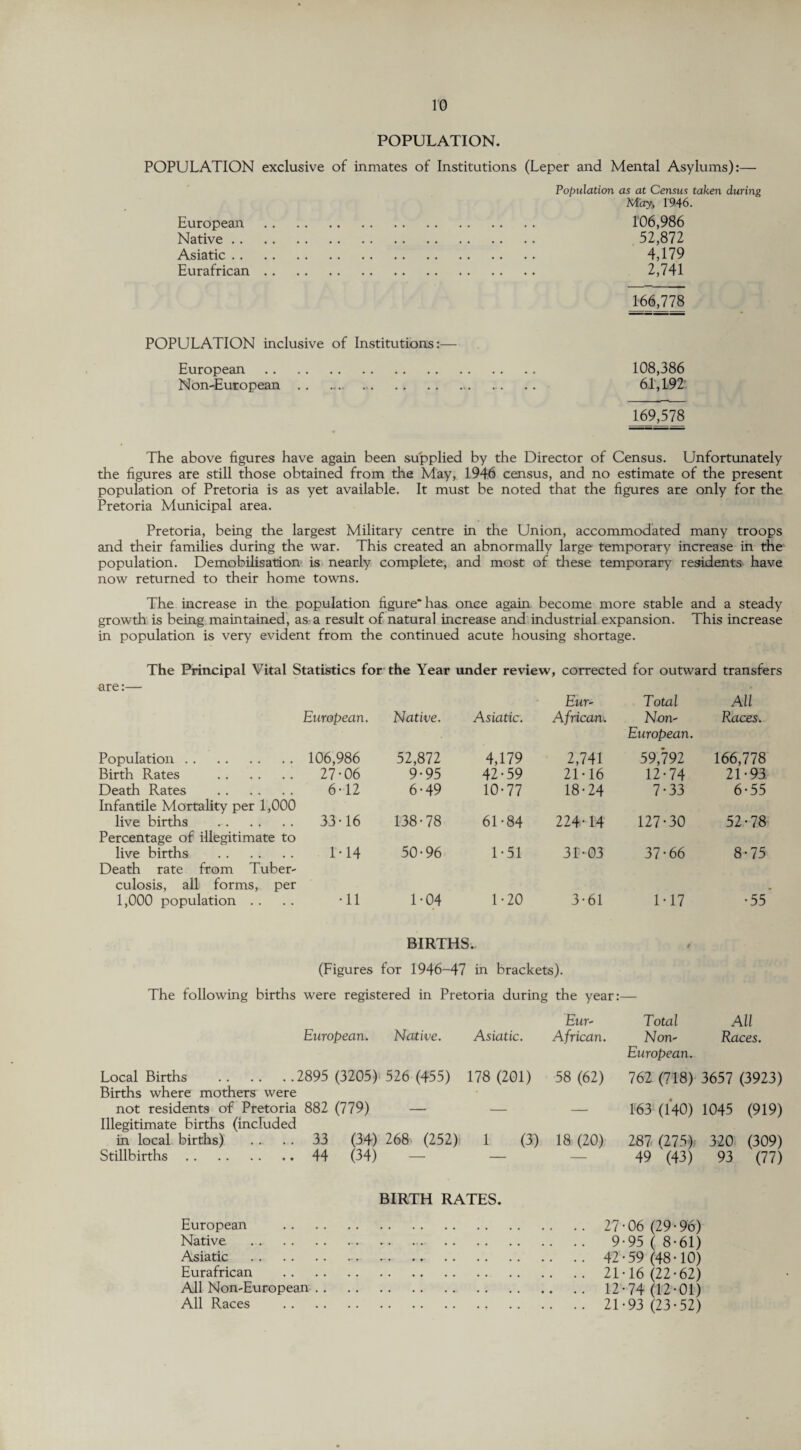 POPULATION. POPULATION exclusive of inmates of Institutions (Leper and Mental Asylums):— European Native .. Asiatic .. Eurafrican Population as at Census taken during May, 1946. 106,986 52,872 4,179 2,741 166,778 POPULATION inclusive of Institutions:— European. 108,386 Non-European ... 6.1,192’ 169,578 The above figures have again been supplied by the Director of Census. Unfortunately the figures are still those obtained from the May, 1946 census, and no estimate of the present population of Pretoria is as yet available. It must be noted that the figures are only for the Pretoria Municipal area. Pretoria, being the largest Military centre in the Union, accommodated many troops and their families during the war. This created an abnormally large temporary increase in the population. Demobilisation is nearly complete, and most of these temporary residents have now returned to their home towns. The increase in the population figure* has once again become more stable and a steady growth is being maintained, as a result of natural increase and industrial expansion. This increase in population is very evident from the continued acute housing shortage. The Principal Vital Statistics for the Year under review, corrected for outward transfers are :- Eur- Total All European. Native. Asiatic. African. Non- European. Races. Population. 106,986 52,872 4,179 2,741 59,792 166,778 Birth Rates . 27-06 9-95 42-59 21-16 12-74 21-93 Death Rates . Infantile Mortality per 1,000 6-12 6-49 10-77 18-24 7-33 6-55 live births Percentage of illegitimate to 33-16 138-78 61-84 224-14 127-30 52-78 live births . Death rate from Tuber- 1-14 50-96 1-51 31-03 37-66 8-75 culosis, all forms, per 1,000 population . . •11 1-04 1-20 3-61 1-17 •55 BIRTHS. 9 (Figures for 1946-47 in brackets). The following births were registered in Pretoria during the year: Eur- Total All European. Native. Asiatic. African. Non- European. Races. Local Births .2895 (3205) 526 (455) 178 (201) 58 (62) 762 (718) 3657 (3923) Births where mothers were not residents of Pretoria 882 (779) — — — 163 (140) 1045 (919) Illegitimate births (included in local births) 33 (34) 268 (252) 1 (3) 18 (20) 287 (275) 320 (309) Stillbirths. 44 (34) — — — 49 (43) 93 (77) BIRTH RATES. European Native Asiatic Eurafrican All Non-European All Races 27*06 (29-96) 9-95 ( 8-61) 42-59 (48-10) 21-16 (22-62) 12-74 (12-01) 21-93 (23-52)