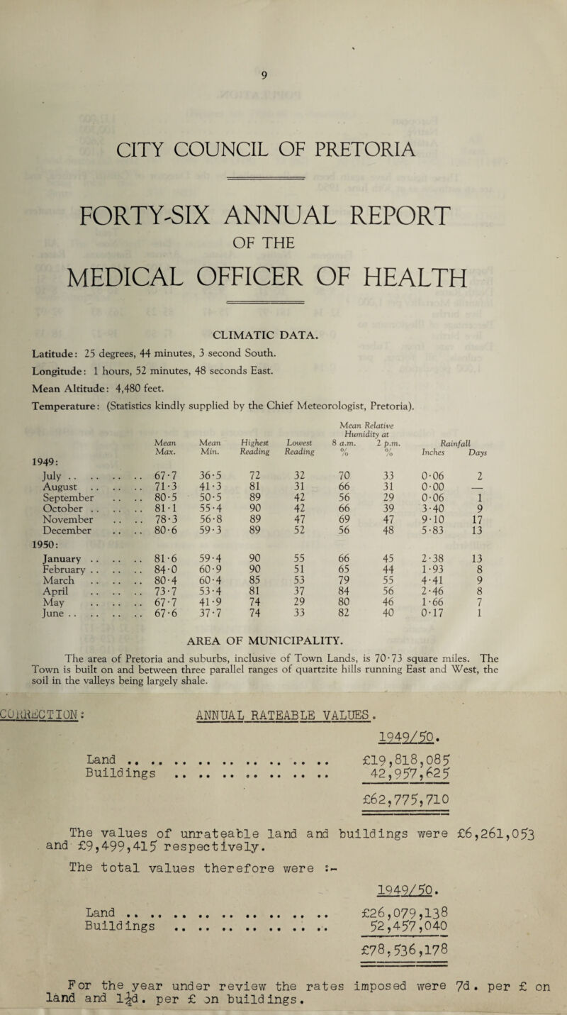 CITY COUNCIL OF PRETORIA FORTY'SIX ANNUAL REPORT OF THE MEDICAL OFFICER OF HEALTH CLIMATIC DATA. Latitude: 25 degrees, 44 minutes, 3 second South. Longitude: 1 hours, 52 minutes, 48 seconds East. Mean Altitude: 4,480 feet. Temperature: (Statistics kindly supplied by the Chief Meteorologist, Pretoria). Mean Max. 1949: July.67 • 7 August . 71 • 3 September .. .. 80-5 October.81T November .. .. 78-3 December .. .. 80-6 1950: January. 81 -6 February.84 • 0 March . 80-4 April . 73-7 May .67-7 June.67 -6 Mean Highest Lowest Min. Reading Reading 36-5 72 32 41-3 81 31 50-5 89 42 55-4 90 42 56-8 89 47 59-3 89 52 59-4 90 55 60-9 90 51 60-4 85 53 53-4 81 37 41-9 74 29 37-7 74 33 Mean Relative Humidity at 8 a.m. 2 p.m. 0/ /o Rainfall % Inches Days 70 33 0-06 2 66 31 0-00 — 56 29 0-06 1 66 39 3-40 9 69 47 9-10 17 56 48 5-83 13 66 45 2-38 13 65 44 1-93 8 79 55 4-41 9 84 56 2-46 8 80 46 1 -66 7 82 40 0-17 1 AREA OF MUNICIPALITY. The area of Pretoria and suburbs, inclusive of Town Lands, is 70-73 square miles. The Town is built on and between three parallel ranges of quartzite hills running East and West, the soil in the valleys being largely shale. CORRECTION2 ANNUAL RATEABLE VALUES. 1942/50. Land. £19,818,085 Buildings . 42,957,62 5 £62,775,710 The values of unrateable land and buildings were £6,261,053 and £9,499,415 respectively. The total values therefore were 1949 / 50. Land. £26,079,138 Buildings .. .. 52,457,040 £78.536,178 For the year under review the rates imposed were 7d. land and 1-Jd. per £ on buildings. per £ on