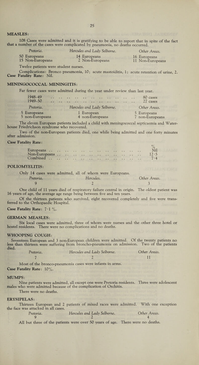 MEASLES: 108 Cases were admitted and it is gratifying to be able to report that in spite of the fact that a number of the cases were complicated by pneumonia, no deaths occurred. Pretoria. Hercules and Lady Selborne. Other Areas. 50 Europeans 14 Europeans 16 Europeans 15 Non-Europeans 2 Non-Europeans 11 Non-Europeans Twelve patients were student nurses. Complications: Bronco pneumonia, 10; acute mastoiditis, 1; acute retention of urine, 2. Case Fatality Rate: Nil. MENINGOCOCCAL MENINGITIS: Far fewer cases were admitted during the year under review than last year. 1948- 49 . 80 cases 1949- 50 . 27 cases Pretoria. Hercules and Lady Selborne. Other Areas. 5 Europeans 1 European 5 Europeans 5 non-Europeans 4 non-Europeans 7 non-Europeans The eleven European patients included a child with meningococcal septicaemia and Water- house Friedrichson syndrome who recovered. Two of the non-European patients died, one while being admitted and one forty minutes after admission. Case Fatality Rate: Europeans . . Non-Europeans Combined .. 0/ / O Nil 12-5 7-4 POLIOMYELITIS: Only 14 cases were admitted, all of whom were Europeans. Pretoria. Hercules. Other Areas. 9 2 3 One child of 11 years died of respiratory failure central in origin. The oldest patient was 16 years of age, the average age range being between five and ten years. Of the thirteen patients who survived, eight recovered completely and five were trans¬ ferred to the Orthopaedic Hospital. Case Fatality Rate: 71%. GERMAN MEASLES: Six local cases were admitted, three of whom were nurses and the other three hotel or hostel residents. There were no complications and no deaths. WHOOPING COUGH: Seventeen European and 3 non-European children were admitted. Of the twenty patients no less than thirteen were suffering from broncho-pneumonia on admission. Two of the patients died. Pretoria. Hercules and Lady Selborne. Other Areas. 7 2 11 Most of the bronco-pneumonia cases were infants in arms. Case Fatality Rate: 10%. MUMPS: Nine patients were admitted, all except one were Pretoria residents. Three were adolescent males who were admitted because of the complication of Orchitis. There were no deaths. ERYSIPELAS: Thirteen European and 2 patients of mixed races were admitted. With one exception the face was attacked in all cases. Pretoria. Hercules and Lady Selborne. Other Areas. 9 2 4 All but three of the patients were over 50 years of age. There were no deaths.