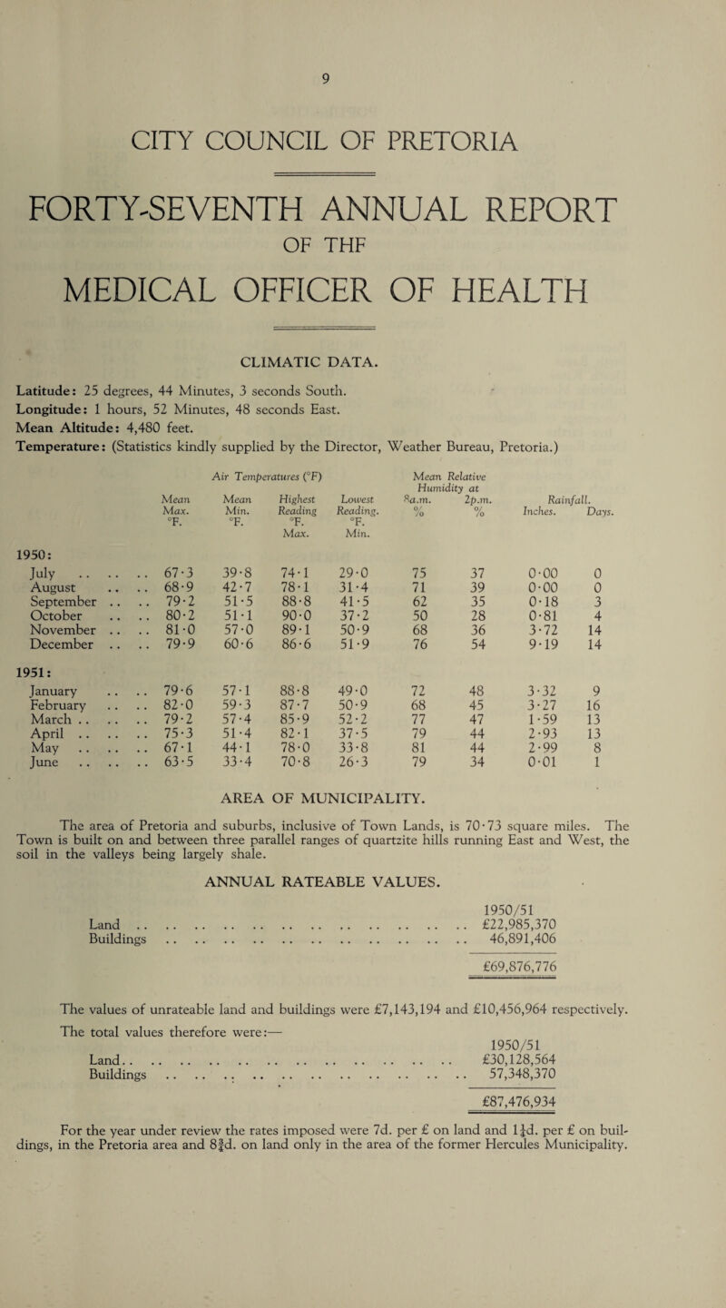 CITY COUNCIL OF PRETORIA FORTY-SEVENTH ANNUAL REPORT OF THF MEDICAL OFFICER OF HEALTH CLIMATIC DATA. Latitude: 25 degrees, 44 Minutes, 3 seconds South. Longitude: 1 hours, 52 Minutes, 48 seconds East. Mean Altitude: 4,480 feet. Temperature: (Statistics kindly supplied by the Director, Weather Bureau, Pretoria.) Mean Air Temperatures (°F) Mean Highest Lowest Mean Relative Humidity at 8a.m. 2p.m. Rainfall. Max. Min. Reading Reading. 0/ /o 0/ /o Inches. Days. °F. °F. °F. Max. °F. Min. )50: July .. .. .. 67-3 39-8 74-1 29-0 75 37 0-00 0 August .. 68-9 42-7 78-1 31-4 71 39 0-00 0 September .. .. 79-2 51-5 88-8 41-5 62 35 0-18 3 October .. 80-2 51-1 90-0 37-2 50 28 0-81 4 November .. .. 81-0 57-0 89-1 50-9 68 36 3-72 14 December .. 79-9 60-6 86-6 51-9 76 54 9-19 14 >51: January .. 79-6 57-1 88-8 49-0 72 48 3-32 9 February .. 82-0 59-3 87-7 50-9 68 45 3-27 16 March .. .. 79-2 57-4 85-9 52-2 77 47 1-59 13 April . . .. 75-3 51-4 82-1 37-5 79 44 2-93 13 May .. 67-1 44-1 78-0 33-8 81 44 2-99 8 June .. .. .. 63-5 33-4 70-8 26-3 79 34 0-01 1 AREA OF MUNICIPALITY. The area of Pretoria and suburbs, inclusive of Town Lands, is 70-73 square miles. The Town is built on and between three parallel ranges of quartzite hills running East and West, the soil in the valleys being largely shale. ANNUAL RATEABLE VALUES. 1950/51 Land.£22,985,370 Buildings . 46,891,406 £69,876,776 The values of unrateable land and buildings were £7,143,194 and £10,456,964 respectively. The total values therefore were:— 1950/51 Land. £30,128,564 Buildings . 57,348,370 £87,476,934 For the year under review the rates imposed were 7d. per £ on land and 1 jd* Pel' £ on buil¬ dings, in the Pretoria area and 8fd. on land only in the area of the former Llercules Municipality.
