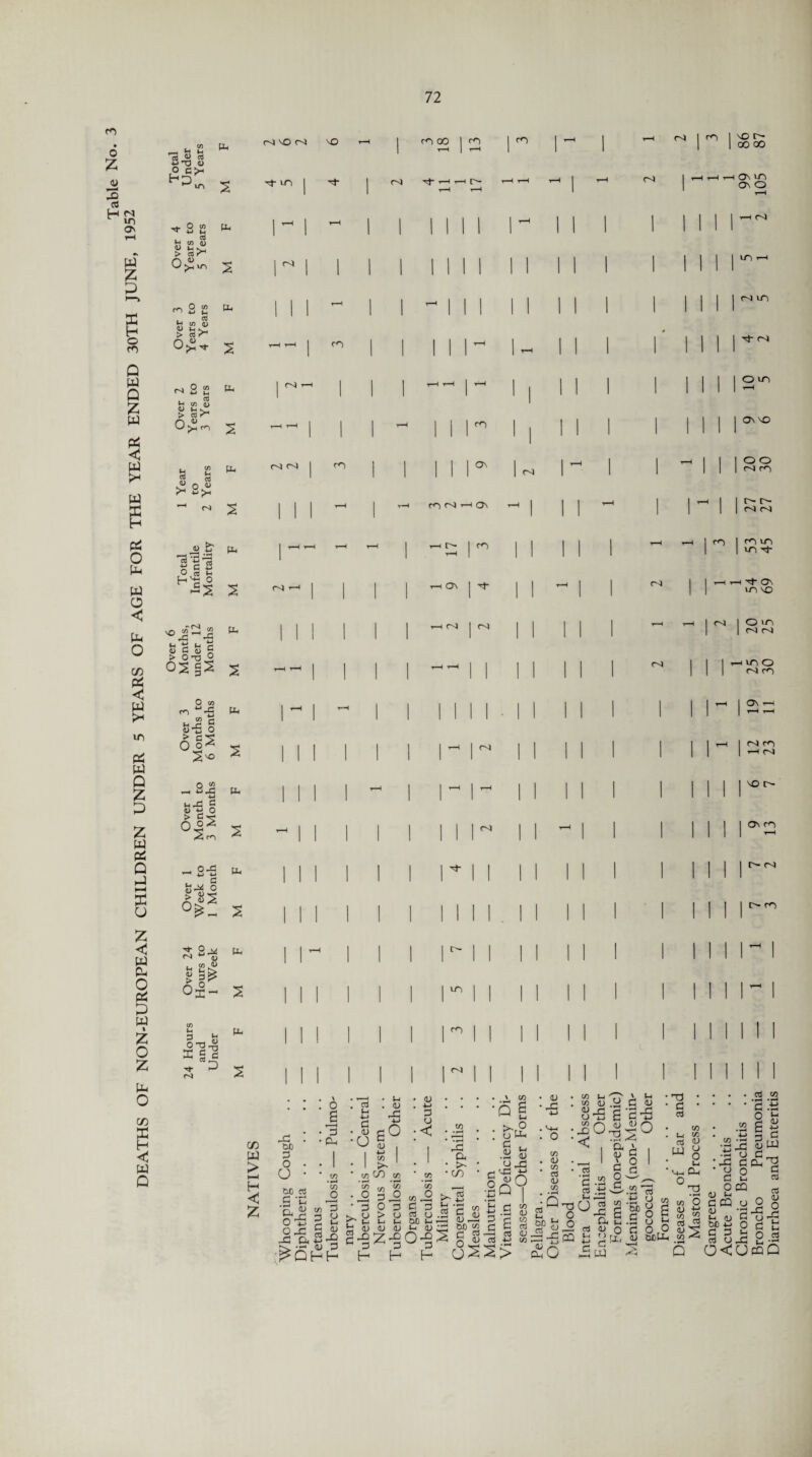 £ 3 n « *j -0 o> o c >-< * 0 io , c« ft co <0 > ns PU T“H 04 -rj- i—I r—I O- r—iI i—I O'} ON LO 0-4 LTi “ »-l . c® ir! so <u £ eft 04 rvj 0 co ^ -M U . 03 ft <L> O J-c k. > 03 P1 co O u r-) ^<3 . CO O £ ss n ° Ol- PU t-l 103 2 T3 5 C PU CO W > I—i H £ -d CUD d O CJ o Jjj 3 cc c cp 2 o3 Qdd jd cp oc a d _ c/n d 3 O d *-> c <u rt n N. ' O D • Cl rt . <u § 3 5 pO o g , I £ 1 . 1 C/5 CO C/5 * 75 CD 4-> 0 o < VO rO OJ co • «i—i • • rH Pd Cp • >~ •co 7) O o 75 75 D 0 75 0 ©“d > o rt1 O P t-i M C ^ m CJ D P O H H H rj . v w •5 g : o g c (D C£-S °n9 T3 U 1) ■ cd . o 75 t-i .. 75 03 - * CD *3 •< n ^ TJ c H 4) U l) •d 75 H g3 C5J0 75 d 03 S <D rt CJ^S> d a d w a oj 5 “ C CCS 03 <U ' ' 75 75 . <D • rt CD 75 • •*“■< rt^ § o c^O ' c d oj d 3 ^5 ' d OJ • <& • H d -g^li O « &S d^ ud Ci rt Pd 4-i o ‘5b 2 d 0 •id o d o rt CJ 75 73 75 <D O o i-l cc •D ♦ *—c o 4-J cn o3 (D djdPh 2 Q *cd • o d o <u c d CQ 03 C lU CuD *-> d d rt O G< . rt 75 • H *H * d .id O ci •2 s § 2 Su 3 d _. o 5 Ci rt CQ rt o <D .a 2 o d'gdn o d t3 3 0 2 r-i3 J_c CJ cq Q