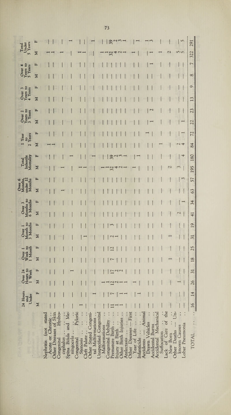 _, in W VO 8 « P CO « p u > W JP o v ^ 2 “ SES a-s!H o4 4-« P > 2 52 S« C3 >h <U >-4 3 <L> >* w 4-4 o 8 *■*>« N eo p 0 .V [_, Ph CO N Ph Pi UP i_4 >-■ m ^ PH UP |__H ^ ^ % Ph PH «J S' Ph J3S 2 'O tL< u’S p£ l§-8| s „ 2 S <U*j 0 Oo^ o m t-H «Jh P 5 O 6 ^ °d c > pH PH Ph o^: inAi <S *« CO 4) jS^ 0^- CO 3 »-4 K PH PH On oU rO rn r'X d- m rO On cU ro m C'i H— i—I m co o4 cU t^NN h—H — CU H—H t—H t—h r- r-< in cU u~) in CU cU t}- ru m m ru T3 • <u • P ccS O p d co d O Q rd §o .S 6 P4 .d ^13 c/d KiJ ’ C <l> Q •ti +-> ^ j* 3 &< .' <U . * * ccS •a3« |l §*1 oc3 co CO <u CO ccS <l> _ .2 O • »—4 pH JO Oh (U a; ra .2 o.ti » o a 0 oo <d d .S ^3 d §co O 4> «> 2P d o.2 O s T3 ^ - S2 d CCS d -2 P CCS CCS CO sd P-l ,d Pi CCS P • • *—4 d <u OX) d co o d 0.2 ►>> • <3 215 o-B s T3 g o B <d p •r-4 O U vii <1) j CO d PO JJ d Q « 3 2^ d 3 U CCS d 6 o 3 CO <U P d -d ^ -B> -d d ►—-4 %-B t-4 . CO t-i • H Mi CCS S • »—l d < 3 0) co cc3 <U co .52 <U J o CCS o • r—< d CCS I Ph o <u <u pp ON C^4 r^s m oo On rn m r^4 r- oo o oo UN On r«* u~| rn MO d- rn ON m m rvi 00 f) NO NO d D CO d . G ^ .da ri 4-> 4-> > d d 5 <o cu »—< Jr* *'—4 •»-11 uQ o u Oo 5 o^^'o^o << ' C+H ■ o p d co Q ccS CQ ecs '—4 p >. P o J_| p <U Jj V d P3 Tj pq C+H <o o d • r—< 2-2 03 <U CO p d <u T) <0 d a3 .2 0 rt _ o '■p ^2 0 ddd CO u CCS _l CO cu w d pr^ o 3^ CQQ d C/D : -C 4-» <u CCS • T—t d o 6 d OJ d Oh p cci hJ C H O H v;p= 32 pa O d