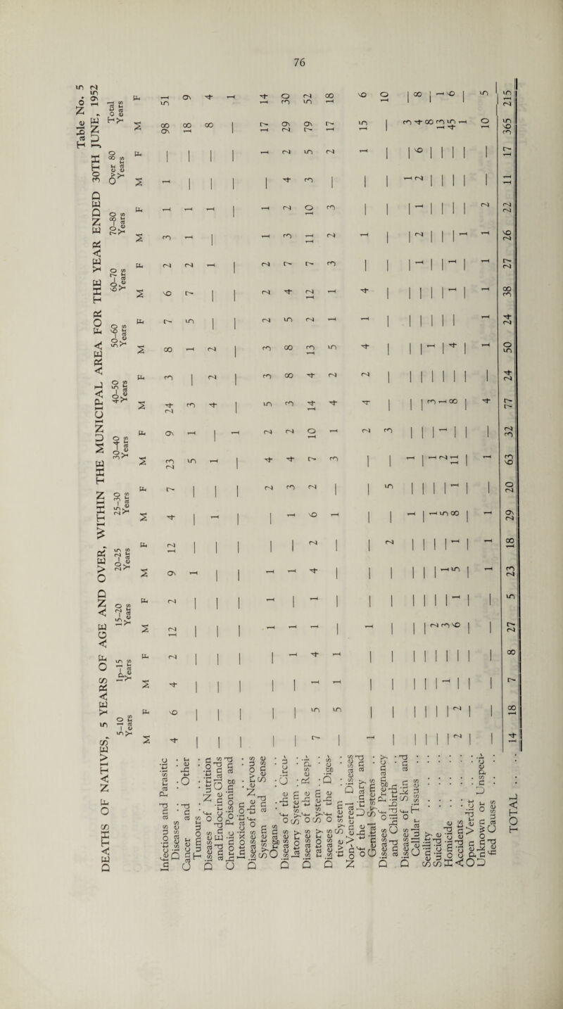 IT) M m On 0 Z JU 3 03 H P-l W Z P Ii X H o m Q W ^ « 0 <D o ao (0 S Vh rt <U <D 6s- Pu Q O to Z °? 53 r- n1 W Pi < w O to w P 53 o £ W \0 r H Pi O O C/5 Pi ^ 53 m ^ Ml PU PU p pi < p < P >—* O <—4 z p S w S H Pi W > 0 O to IT) £ A 8 O c/5 T “ A 10 o to rn b i « I <n ^ Sh rsj ?• m co m Jj ' 8 pu PU PU PU co X H < W Q t—i On < m 00 00 00 cFn ’—i m OS m vo m m m 00 m m m m m On Q Z O CO PU <U w nl }3 1 ^5 1 o s o r-H < p in co PU r0 0 t_• b i w CO Pi P7>^ 2 < w o 2 P* m CC3 1 k m >-i •K CO 2 w > o • H 1—1 •j-j • <D H < Z .tJ u3 C4) +-> £ -O 03 * C3 p TJ • H 0 G * 3 etS cfl m m tj- on m ON t}- o m 00 t-h m m »—i m On On r— T—I CS t^- 1—I m m m -'t- m mom m m m m m vo m T}- i—i m in VO O I 00 I 1 NO m m tj- oo m m r-H Tj- VO m m m m m m m m i—i r-4 lo r%i t-h m oo m in ^3- tn oo 3- m m vn m -'3 m m o '—i mm xt- tj- m m rn i—ii oo m m m m oo i m m m no m m »n m m r“l m m vo m m m NO m m oo m m O m '3- m r- m m m m vo On m oo m m in m m oo 00 fi WT3 0^ G :s § rt §o z S SD c c/5 C/5 <D “‘ C/5 03 <D c/5 3 o 3 c/5 p< 3 0 s 3 i-i N4-< U W 3 O > ' <u % , <u <u tO 3 <u CO T) 3 CtJ 3 u ij u a tO <u c2 W OJ CO • T~< Q -§<£ a>P rtT3 <y 3 S 0 'x S H.a ££ Q U VM 0 3 to m <u SMS !5 m £ co U w £ ^ S_c Si’S g >,Nm >-n^ « (/) OW 0 ifl ►>. w >- w CO m m vj <u O 2 <u .. n v <u rt <y .3 W )-i w <U n w 2 «» cS w 13 <U g co Pj C3 ^ <U b» Q ^ 3 cd •—v 4) ■ 0 ap o -3 > * Pi y • g C cd c3 £ l-SS tfo 33 C/5 C/5 <u pj C^ - T—4 H 03 Q Q Q g^O P: OJ CO —1 03 ^2 3 >> aj w 33 -3 m - -, 03 ’Sj 33 .y <u 3 cj r- n o w as w VJ 3 ^ — <u 3 CO CO Q Q o <u CP w 3 P ' S* u, to * »y o ^ m 0 g jy j2 a; G to o <u O 3 3 0 G '0 0 u G 3^ P<OP J < H o