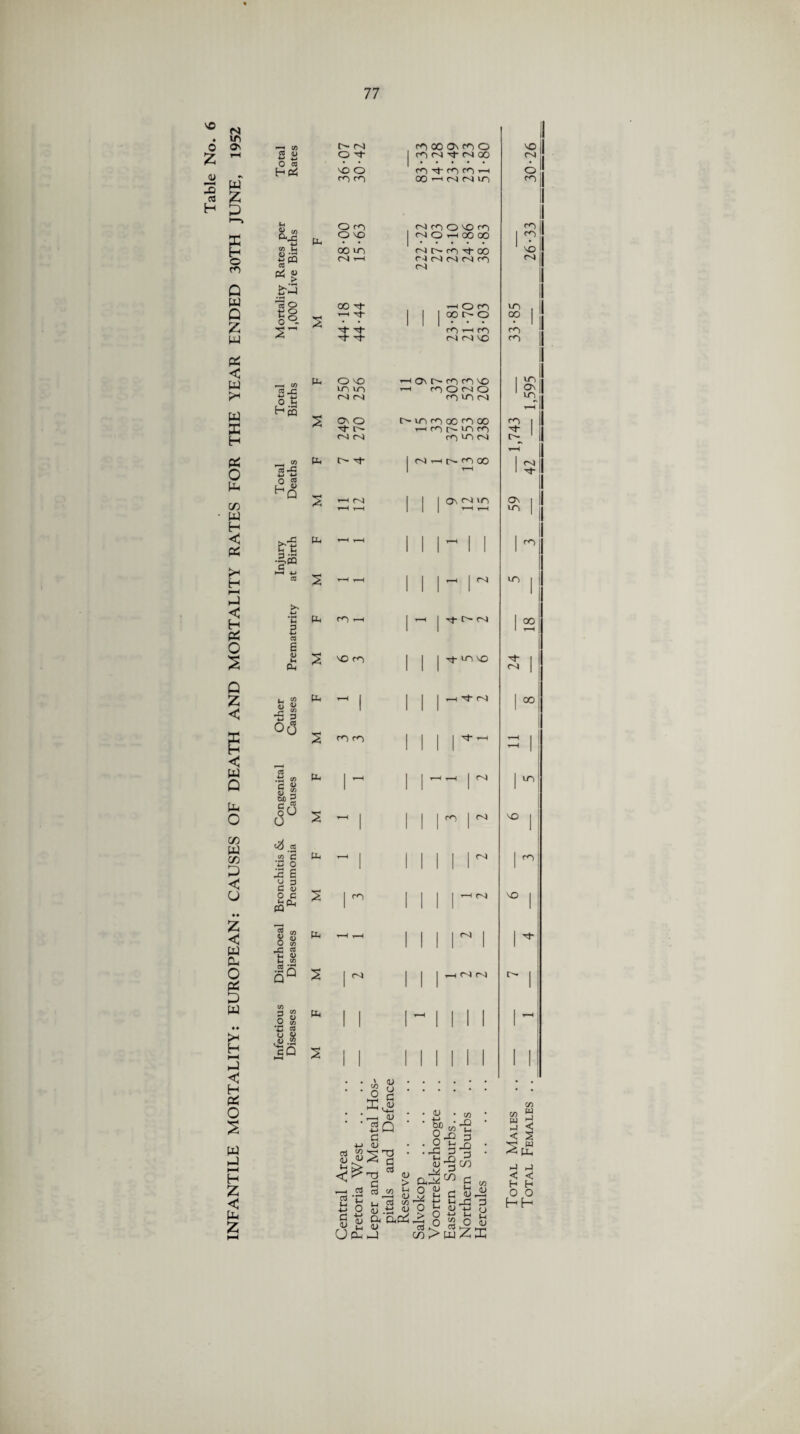 VO ♦ 0 Z jy 3 rt H 03 in On i—< cn O- 04 co 00 Ov CO O VO rH 8 8 O CO 04 04 GO rN 0 to • • . • H Pi VO o co co co i—i o P4 co co 00 i-< 04 04 vn co Z 5 5 o co Q w Q Z w Pi < W w E H Pi O Pi C/D W H < Ph p* H ►—i vJ < H pi 0 S Q Z < e 2i Q Pm o OD w co < V z < w CP o pi 5 w ♦♦ H CH ►J < H Pi o £ W -J MM H z < p* z Vi to 0*J3 4-> CO U ££ CO Pi s> •H |8 o°. 2 2- s £ S hq i Jp I'.s »—I 4_» CO s co 6 0) u P* ^ S M S 0(3 cO .*2 CO C « r? co <0 — W) 2 CM O U O u C o i-> Cu ?? CO v <u O co jz s Pm <D »-< CO Q CO 3 O V u •£ pi •—i to co jc v> +3 0 C Hpa _ to Pi ’« J3 O co O VO 00 vo o4 t—i OO Tt- T—I 1^- ''t’ -'t‘ O VO u~> to 04 04 Ov O to¬ ol 04 o- -*f o4 PP co vo co CP co co PP co pp 04 Pi 2 NmOVOff) NOhCOOO o4 o- co 00 t4 N N N O 04 —t O co 00 O- O CO t—i co 04 ol vo i—< Ov O co co VO r-1 mONO co to 04 io m co oo co oo rl fO) IT) (T) co to oi o> O co 00 Ov oi vo 04 rf r> o4 Tf VO vo 'cf- ol 04 CO I o4 04 04 04 04 04 2 J3 i—ii 2 *c v n 4-> O G £ CJ Pm X (1) n w • O 0 X, «J r-H <V 8 Q * d (U * T) 03 <U G > rtri2 S Lj 03 00 « .ti « a, acri o J . o . * *-» n3 w . O Vi .rC P v n o GP adtC 00 9 g d O Ji o d A M 03 ^ 03 co > m w v G JO 3 CO £ OT o Ji jd 3 t: CJ O OJ zz co co vo 04 VO oo co co vo Q\ vo CO 3- O 04 0\ vo co vo 00 04 00 vo vo CO vo </) CO 5 w ^ s w Pi h-> < 3 ,J < < H H O O hh