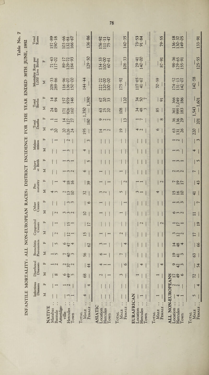 ♦ 0 Z jy 3 a H rs 03 a; ^ £ O co Ov 00 vO -h S 00 r-H vo 00 po us Ov i-H H Pi r- O us Ov t-H t—H ro si vo OrS'O l i y 1 < 1 i u _ cn N (D .3 ts« Pi <0 _ > ;W ►—4 13 o to oq X~ PH ro (SI •<f O tS T—I ro vo ro 00 00 Ov O 00 sl c^l IS- (S| ro i—( r- Ov ov ov '^r oo rs oo vOsO OvOO VO vo O r-H rO VO <0 «-3 ■y *n o P H pq Pp r-H Ov Ov si vo r- Ov vo uvsvf i—i Ov s -i—i vo O IS- (SI VO r—( Ov r—1 _, to rt -5 o t-n PP us O SI IS IS -—( si si Ovo NNN 3 C •fl SE SI <o z HH >s-S PH 1 I T-H (“0 r-H 5- U i i H -!« O »—i H-1 -M P3 2 I I r-H CO Si Pi i 1 H C/5 1—I •W PH 1 ,—l ■sf 00 VO Q i P P 3 1 r-H ts CO s s ro N(*SO w r-H r-H O <3 Pi is <G -C 2 *H Z pp 1 1 | ro ro Z 0c5 >r-< < 1 M fSrSN PL. o Pi p W t z o z P-) < as •ti w r- r c/5 o — 5*3 oO 0 w .2 V c IB 0 u £ C 3 O 5j *h ri pp pp SI us US us SI VO C* Tj IS- O ro ■vj- i* H >—( X «3 H Ph O S w ■J P—( H z < Uh Z rn 0/5 0 cr t Si •2q Q pp pp s si 00 SI IS- SI ro VO OV us rjr si ro 4) g «o 4 Ph al P P,_, ph y <u -pH <3 as c pj > <n <u —i 3 o !h <U a VO N th s us r*S rr us oo r- us r-H 00 OV r—1 Tf rn us 00 US r-H ro O Ov VO VO r-H US o ro r-H 1 Ov vo O Ov ro c«S IS- i—1 s r- Ov ro ro (O r-H T-H T—1 r-H r-H r-H r-H r-H o fSOiP ss r-H O rH VO US r-H tn us 1 • m o vo . ss ^t- o Ov ro vo CJv 1 un 1 2 Tf o o oo ov O 1 1 r- 00 Ov US m SI rsovo o sl 00 Ov si us r-H r—l h-I r—H r-H r-H r-H t-H sl o O SI us Ov sl ro t''* 00 T | si O O Ov I vo vo US 1 US r-H O 1 SI o o us 1 C- r-H | o 1 Tf- r-H Sl 1 Tl SI SI O r- i-H Tf s- S ro H- N t“H SI r-H r-H r-H r-H r-H i—H i“H 1 ° SOrS 1 o tOh 1 VO Ov VO 1 r-H 1 vONrs 1 r<S us 1 Ov vo 00 1 O r<s r-H (O O r—1 vq r-H !-1 ro r-H ° | rsuso 00 1 ■^* 00 r<S us 1 -H Ov (O us vo sl si o 1 m rf 00 1 VO Ov 00 XI us rr^ ' rH ro OV r—H r-H r-H 1 o Ov SI SI 1 ss r-H S 1 1 00 VO VO Ov 1 r-H 1 00 r-H 1 1 (OrON 1 o T ( T-1 nj iC1 | vJt*SN On 1 H sl 1 vo 1 (O r-H VO O 1 r-H 1 1 VO ro Sl sl i r-H SI 1 ^ 1 1 1 1 1 1 1 1 1 i r-H SI j 1 ro ^ ! 1 1 1 1 1 1 1 1 1 1 r-H ro | ■vf 1 110 1 1 1 1 1 1 1 1 1 1 r-H ro r-H 1 us VO ! - 1 1 - 1 1 1 1 1 1 sl ro sl 1 1 Ov r-H 1 r-H 1 Sl r-H t-H I . SI sovs 1 (O 1 m 1 1 1 1 r-H r-H 1 I SI I rn SI 1 us 1 ro r-H I 1 US VO O r-H | ss I 1 1 1 1 r—H '”H r-H 1 1 v° ^ 1 1 1 - 1 1 1 1 1 r-H ro ro 1 r- O I —1 1 I r—H 1 1 1 1 1 vo ro sl y—i 1 ^ 1 1 1 ' 1 1 T_1 1 1 X 1 1 1 1 1 1 ^ 1 1 SI r-H S r-H 1 Ov 1 ! 1 1 1 1 1 1 i“H 1 T—' US I r-H 1 i—1 sl 1 1 1 1 1 1 (O Sl SI 1 —1 1 1 1 1 1 1 1 1 T~1 r-H 1 1 ^ r<S r-H 1 1 ■H- 1 1 1 1 1 'T OO -H- 1 VO 1 vo 1 1 1 1 I 1 1 r-H Tf 1 vO VO 1 VO r-H 1 r— 1 1 1 1 1 1 Ov t—( ro (O 1 us | 1 1 1 1 1 1 1 r-H r^- VO 1 1 ^ T^- r-H r-H 1 VO 1 ^ 1 1 ■H- Ov SI (O 1 1 ''T 1 1 1 1 1 us °S 1 CvJ I r-H r<S 1 r-H 1 1 , 1 CZ) t> Ov vo sl 1 1 1 1 1 1 Z^m- <3 s- 1 1 T*' 1 1 1 1 1 1 1 1 1 1 SN^ i O 1 ^ 1 1 1 1 1 1 5 1 - 1 r—l 1 p 1 us 1 1 1 1 I 1 1 w • • • • • • o . . . . • Z : : : O - • • • • IP O * * * IP pi * IP IP w d i i 1 t—1 c (0 H oji <3 y 3 a W <£ <f r-) < 2 $ §j rt G S fv O P f X o <y o IP rJ < 2 fl io Z 0 Ji r V 0 C ip -i d Hf1 *V h) < s a o > !7 u p f CO o o 0 0 ^ IP Ph hX 0 ip pp, J as tj s. 5 U In > H O 0 hX o ^ IP Ph