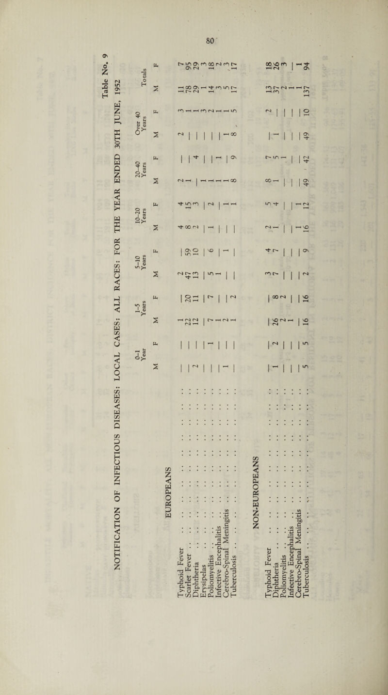o £ <U (M i r\ tu 43 CO H ON W Z P E H o m Q w Q Z w pi < s w sc H pi o H ♦ ♦ C/D w u < pi ►j Q <J ♦♦ co w co C U ►J < o o Q co ^c3 ■w o H CO tr, £ J, S >- H ed 4. 10 o p>- PP ~ </> c <H D V 6^ O CO T s O « rS ?h O to «S jh cS PP Ocn u '7 co I <u »r> ;>h PP PP M^O'^OONr^t^ ON n) r-H _ r-H r—i 00 On <-i m in f- T—I C' C-! T—I T—I r^i h h ro N h h in oo n© m r-H nl co r- m r-H ro H- On m m <s pp nl 00 ON 00 r- m i—< 00 lit Tj- in r<~) r—4 r i r-H t—A m Hf 1 t-H rg r-H •^- oo r^i 1 ^ 1 1 1 | 1 y—i 1 On O 1 in T-t r 1 1 r- | 1 1^ Tj- ^H j in r-H 1 1 <n r- j 1 lN 1 O -H 1 m 1-H 1 1 1 M | oo m 1 1 - i—i r^l n> n> r-H 1^ t-h | NO Csl ^H | NO 1 1 1 1 ^ 1 1 1 1 1 110 On m f- ON -t- C'l m C/3 W CO < W co CO o I—< H O w pH Z i—< Ph o z o H <5 O i—i u- I—I H O z co Z < w H O Pi Q w In <U > 1) PH CO co • r^ 4—> • H oc c • »—< c <u co 43 1 <U cd <L> •T-* o 43 ■. >- o H co co y •*■4 rj • r-H .,—( CJ .t!w P « •S co <-r« CO 0 ■ 4h « g £ \ o !—' co 0 u —J * *-£3 4i *h 43'3 O u « P £4 S.43, <3J ch 43 •r< £T O H <U 3 Q WPh^CJH CO Z < w H 0 Pi Q w i Z o z C0 CO • H 4-> • H oc fl • r—l 0 <u <u > <u pH cd o-B 43 jg O-O,. £>> • «-! HQ cd H 43 ^ • P-— • <U cd co y p co y a co a3 ^?-S 3- a 6 =3 C .S C o C 4_> r~) o o aj y 3 V SJ43 oH ,<U 3 (u CJ H