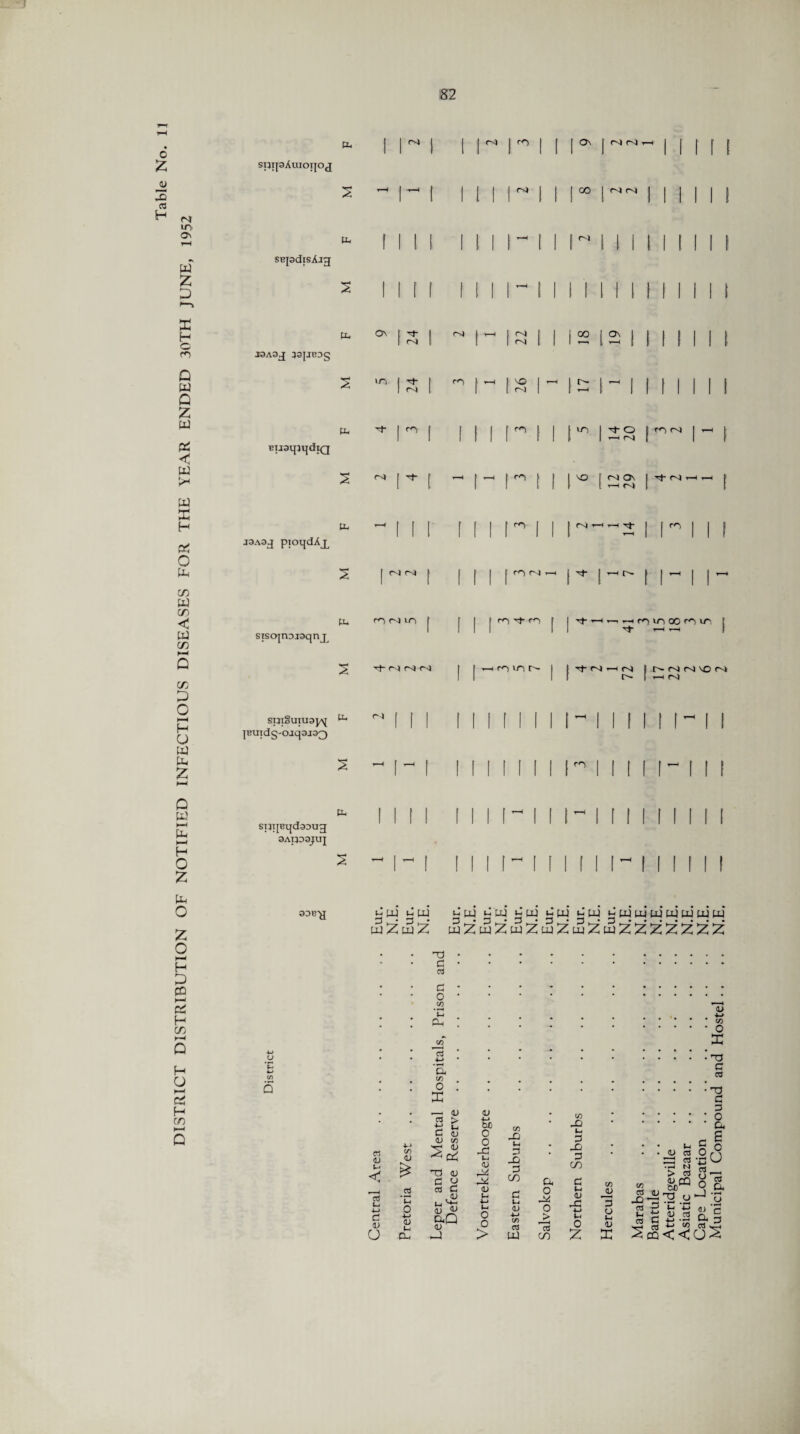 DISTRICT DISTRIBUTION OF NOTIFIED INFECTIOUS DISEASES FOR THE YEAR ENDED 30TH JUNE, 1952 c £ x a SpipAuiOTJOJ snpdisAjg J3A3J }3|JB3g EijsqnjdtQ J3A3.J piOqdAj^ sisojroisqrrp |Buxdg-ojqaj33 STjipqdsDug 3AIJ33JUJ SDB-g a 1 1 1 1 1 l~ \m 1 [ I0' Mill s ^ 1 ^ t 1 i11 1 ( X | rst rO 1 1 1 1 If a I 1 [ 1 i i i r i 1 1 [III 11 l 1 II S 1 t f f fillet 1 1 111! f 1 1 1 M a | S 1 2 1 22 1 1 2 |2 | MINI s X | S [ > |- IS 1 - 1 3 1 1 llllll a ^ 1 X | ii i r i ! 1 X 1 'to 1 —< l-st i-1 S  [ ^ [ -rn f l so r a\ l T-H (N) | Tt“ CN T-H T—1 ^ a ^ f f [• f f 1 [ 1 1 CN( i—1 i—1 ^ i r i ii £ | r-> rs| | III ^ 1 xf j 4-1 r- ri- i i~ a nNm | | n sj-m 1 1 *“♦ *—t t—4 mn oo ^ it, r H »—H 5 ■+N N N | | x x r- 1 1 tJ- <—i 1 N n vO [ 4-i tv) a  | f 1 1 1 1 1 1 1 1 t ^lll llllll S ^ 1 ^ 1 ! 1 1 1 1 [ 1 1 r 1 1 1 f 1 If a 1 1 1 1 filial 1 t ~ 1 1 1 llllll 2 ^ I ^ f filial I 1 f 1 1- II II 1 1 Eur. N.E. Eur. N.E. X ti X b X b X xZx2x2x2 t- X ^ X X X* X X X X* xZxZZZZZZZ n <u < Ui 4~> d v u •M C/) <D £ .s *n o 4—» <L) d cJ d o 2 C Oh c/f 4—> • »«* a o : PC r-j <u rt > £ £ C <u <D (A <u H3 4J C o « C t<u «3 u j <u *-> GO o o x Lj <D S/I X <u t-l O O > to X) (-1 3 X 3 X e t-j <u 4-J to C3 X a O X o J> X to X w> 3 X 3 X 3 t-i 0) X 4-J t-l o £ to jy 3 o <D X to rt tu 2| <U <a X rt 33 M > CtS <u X sc” 3 ° C '-C <u rt <u 4-> to O PC TJ 3 C8 3 ' O a C 6 o ° xO c3 __. o a X u «> c a 3 xx<<CJx