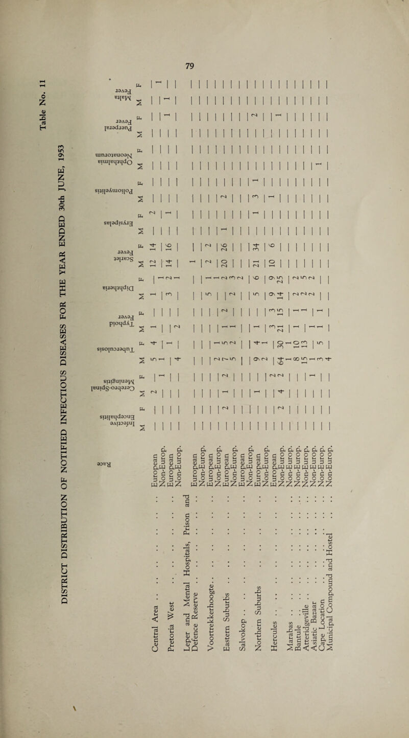 DISTRICT DISTRIBUTION OF NOTIFIED INFECTIOUS DISEASES FOR THE YEAR ENDED 30th JUNE, 1953 £ JO 3 Hi J3A3q bijbjai J3A3J a 2 Uim0}BU03{q BiuqBqjqdo suipAuioqoj 5 I SBpdisAjg 2||| J3A3q a ^ 1 VO 1 r-H 1 t-H 1 1 26 i 34 r i i 1 1 1 japBDg 5 N I'vJ- 1 i-H 1 r-H | r-H 20 i 1 c3 I2|| 1 1 1 a | t-h i-H 1 | r-H r-H ps) C**) p^ 1 1 Ovvn | 1 oJ 1 04 iO o4 BpaqjqdiQ J3A3£ pioqdAj^ % P_ Tj- sisojnojaqnj^ 2 tr>’- spiSuiuayq jBUidg-ojqajaQ H s spqBqdaouq 3ApD3JUJ |n | 11I 1 - 1 j l—H r-H 1 | H |  | r—H 1— I hion O r-H O cO I in 1 CO r-H r-H I | Nt^in |o^ ■*J- r—1 00 VO r—1 rO Tt~ VO r——* r i 1 1 lNNl 1  l i ^ i 1^ 1 ^ 1 1 1 1 r i i i i 1 1 1 1 1 1 ~ 1 1 1 1 1 1 1 1 1 3DB^ a G 2 o3 a <u a g 2 S 9 OiW ftW 2 £ 2 £ 3 O 3 O wZwZ a a 2 * £ 2 p •-1 a 3 O a a a a 2 C g c o c O <ijtUScsbal^ ^ (L) ^ O) P ^ a. a a q< a. a a cPpppopo ♦—< j—i i—< ♦—< < i—« ♦—« P p a p a a a aw aw aw aw aw awwwwwww o 3 O »-i 2 »-i 0 ,0 3 2 ^ 2 CJ Dh2 p.o 0\, \ \ \ \ \ G G G G G G G 3 0.0.00.0.0.0 \