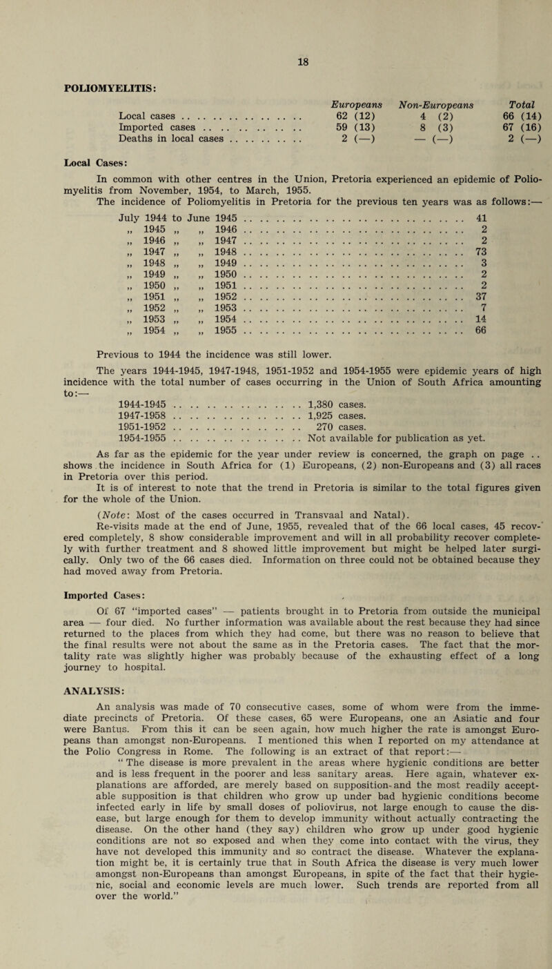 POLIOMYELITIS: Local cases. Imported cases . . . Deaths in local cases Europeans Non-Europeans Total 62 (12) 4 (2) 66 (14) 59 (13) 8 (3) 67 (16) 2 (_) _ (_) 2 (—) Local Cases: In common with other centres in the Union, Pretoria experienced an epidemic of Polio¬ myelitis from November, 1954, to March, 1955. The incidence of Poliomyelitis in Pretoria for the previous ten years was as follows:— July 1944 to June 1945 . 41 „ 1945 „ „ 1946 2 „ 1946 „ „ 1947 2 „ 1947 „ „ 1948 73 „ 1948 „ „ 1949 3 „ 1949 „ „ 1950 2 „ 1950 „ „ 1951. 2 „ 1951 „ „ 1952 37 „ 1952 „ „ 1953 7 „ 1953 „ „ 1954 14 „ 1954 „ „ 1955 66 Previous to 1944 the incidence was still lower. The years 1944-1945, 1947-1948, 1951-1952 and 1954-1955 were epidemic years of high incidence with the total number of cases occurring in the Union of South Africa amounting to:— 1944-1945 . 1,380 cases. 1947-1958 . 1,925 cases. 1951-1952 . 270 cases. 1954-1955 .Not available for publication as yet. As far as the epidemic for the year under review is concerned, the graph on page . . shows the incidence in South Africa for (1) Europeans, (2) non-Europeans and (3) all races in Pretoria over this period. It is of interest to note that the trend in Pretoria is similar to the total figures given for the whole of the Union. (Note: Most of the cases occurred in Transvaal and Natal). Re-visits made at the end of June, 1955, revealed that of the 66 local cases, 45 recov¬ ered completely, 8 show considerable improvement and will in all probability recover complete¬ ly with further treatment and 8 showed little improvement but might be helped later surgi¬ cally. Only two of the 66 cases died. Information on three could not be obtained because they had moved away from Pretoria. Imported Cases: Of 67 “imported cases” — patients brought in to Pretoria from outside the municipal area — four died. No further information was available about the rest because they had since returned to the places from which they had come, but there was no reason to believe that the final results were not about the same as in the Pretoria cases. The fact that the mor¬ tality rate was slightly higher was probably because of the exhausting effect of a long journey to hospital. ANALYSIS: An analysis was made of 70 consecutive cases, some of whom were from the imme¬ diate precincts of Pretoria. Of these cases, 65 were Europeans, one an Asiatic and four were Bantus. From this it can be seen again, how much higher the rate is amongst Euro¬ peans than amongst non-Europeans. I mentioned this when I reported on my attendance at the Polio Congress in Rome. The following is an extract of that report:— “ The disease is more prevalent in the areas where hygienic conditions are better and is less frequent in the poorer and less sanitary areas. Here again, whatever ex¬ planations are afforded, are merely based on supposition-and the most readily accept¬ able supposition is that children who grow up under bad hygienic conditions become infected early in life by small doses of poliovirus, not large enough to cause the dis¬ ease, but large enough for them to develop immunity without actually contracting the disease. On the other hand (they say) children who grow up under good hygienic conditions are not so exposed and when they come into contact with the virus, they have not developed this immunity and so contract the disease. Whatever the explana¬ tion might be, it is certainly true that in South Africa the disease is very much lower amongst non-Europeans than amongst Europeans, in spite of the fact that their hygie¬ nic, social and economic levels are much lower. Such trends are reported from all over the world.”