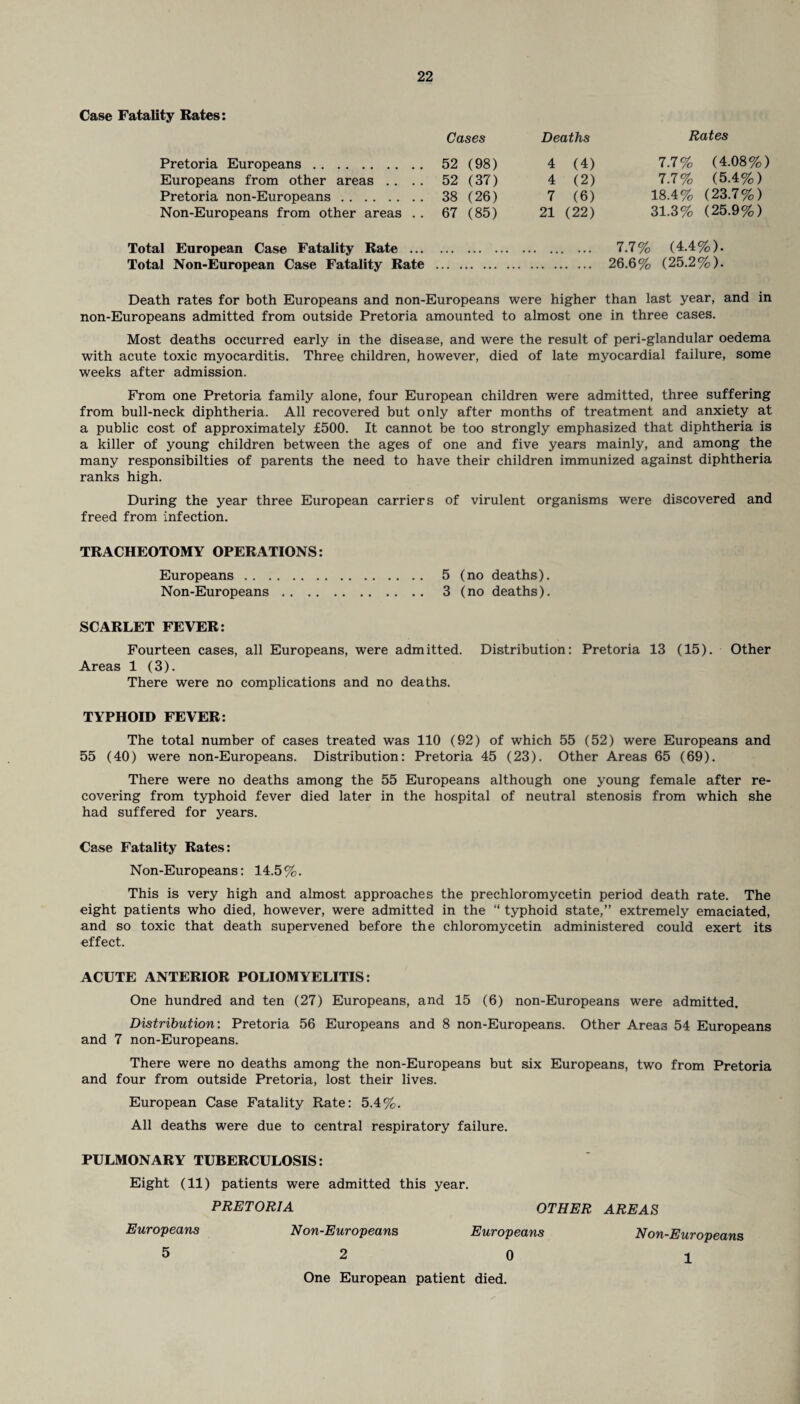 Case Fatality Rates: Pretoria Europeans. Europeans from other areas . . Pretoria non-Europeans. Non-Europeans from other areas . . Total European Case Fatality Rate ... Total Non-European Case Fatality Rate Cases Deaths Rates 52 (98) 4 (4) 7.7% (4.08% 52 (37) 4 (2) 7.7% (5.4%) 38 (26) 7 (6) 18.4% (23.7%) 67 (85) 21 (22) 31.3% (25.9%) 7.7% (4.4%). 26.6% (25.2%). Death rates for both Europeans and non-Europeans were higher than last year, and in non-Europeans admitted from outside Pretoria amounted to almost one in three cases. Most deaths occurred early in the disease, and were the result of peri-glandular oedema with acute toxic myocarditis. Three children, however, died of late myocardial failure, some weeks after admission. From one Pretoria family alone, four European children were admitted, three suffering from bull-neck diphtheria. All recovered but only after months of treatment and anxiety at a public cost of approximately £500. It cannot be too strongly emphasized that diphtheria is a killer of young children between the ages of one and five years mainly, and among the many responsibilties of parents the need to have their children immunized against diphtheria ranks high. During the year three European carriers of virulent organisms were discovered and freed from infection. TRACHEOTOMY OPERATIONS: Europeans. 5 (no deaths). Non-Europeans. 3 (no deaths). SCARLET FEVER: Fourteen cases, all Europeans, were admitted. Distribution: Pretoria 13 (15). Other Areas 1 (3). There were no complications and no deaths. TYPHOID FEVER: The total number of cases treated was 110 (92) of which 55 (52) were Europeans and 55 (40) were non-Europeans. Distribution: Pretoria 45 (23). Other Areas 65 (69). There were no deaths among the 55 Europeans although one young female after re¬ covering from typhoid fever died later in the hospital of neutral stenosis from which she had suffered for years. Case Fatality Rates: Non-Europeans: 14.5 %. This is very high and almost approaches the prechloromycetin period death rate. The eight patients who died, however, were admitted in the “ typhoid state,” extremely emaciated, and so toxic that death supervened before the Chloromycetin administered could exert its effect. ACUTE ANTERIOR POLIOMYELITIS: One hundred and ten (27) Europeans, and 15 (6) non-Europeans were admitted. Distribution: Pretoria 56 Europeans and 8 non-Europeans. Other Areas 54 Europeans and 7 non-Europeans. There were no deaths among the non-Europeans but six Europeans, two from Pretoria and four from outside Pretoria, lost their lives. European Case Fatality Rate: 5.4%. All deaths were due to central respiratory failure. PULMONARY TUBERCULOSIS: Eight (11) patients were admitted this year. PRETORIA OTHER AREAS Europeans Non-Europeans Europeans Non-Europeans 5 2 0 i One European patient died.