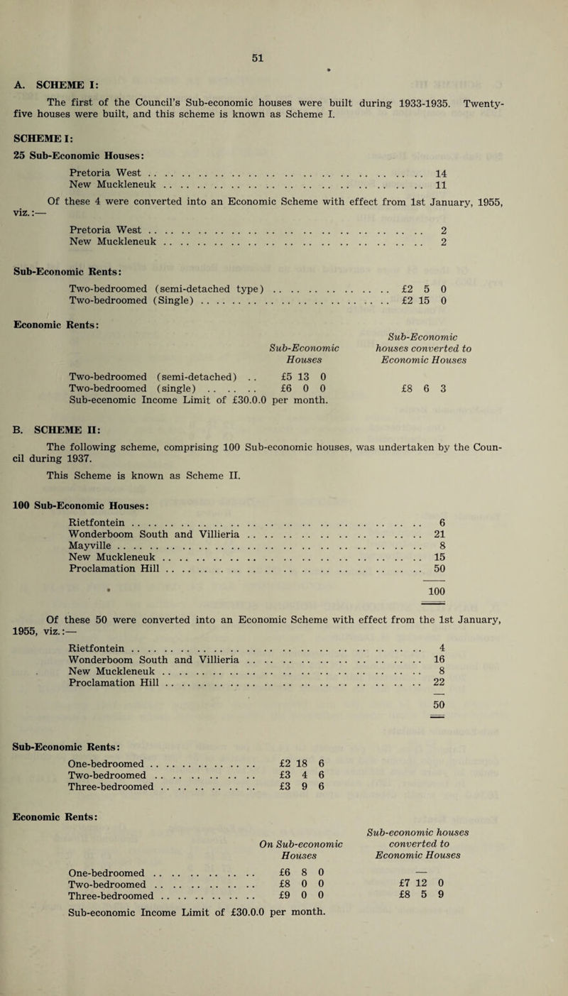 A. SCHEME I: The first, of the Council’s Sub-economic houses were built during 1933-1935. Twenty- five houses were built, and this scheme is known as Scheme I. SCHEME I: 25 Sub-Economic Houses: Pretoria West. 14 New Muckleneuk. 11 Of these 4 were converted into an Economic Scheme with effect from 1st January, 1955, viz.:— Pretoria West. 2 New Muckleneuk. 2 Sub-Economic Rents: Two-bedroomed (semi-detached type) Two-bedroomed (Single). Economic Rents: Sub-Economic Houses Two-bedroomed (semi-detached) .. £5 13 0 Two-bedroomed (single) . £6 0 0 Sub-ecenomic Income Limit of £30.0.0 per month. B. SCHEME II: The following scheme, comprising 100 Sub-economic houses, was undertaken by the Coun¬ cil during 1937. This Scheme is known as Scheme II. Sub-Economic houses converted to Economic Houses £8 6 3 £2 5 0 £2 15 0 100 Sub-Economic Houses: Rietfontein. 6 Wonderboom South and Villieria. 21 Mayville. 8 New Muckleneuk. 15 Proclamation Hill. 50 100 Of these 50 were converted into an Economic Scheme with effect from the 1st January, 1955, viz.:— Rietfontein. 4 Wonderboom South and Villieria. 16 New Muckleneuk. 8 Proclamation Hill. 22 50 Sub-Economic Rents: One-bedroomed. £2 18 6 Two-bedroomed. £3 4 6 Three-bedroomed. £3 9 6 Economic Rents: On Sub-economic Houses One-bedroomed. £6 8 0 Two-bedroomed. £8 0 0 Three-bedroomed. £9 0 0 Sub-economic Income Limit of £30.0.0 per month. Sub-economic houses converted to Economic Houses £7 12 0 £8 5 9