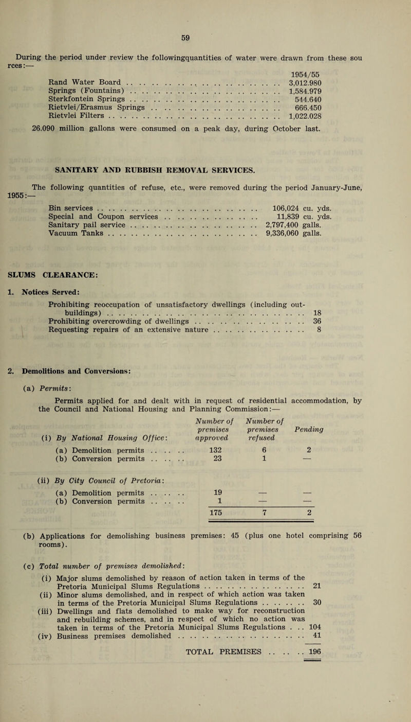 During the period under review the followingquantities of water were drawn from these sou rces:— 1954/55 Rand Water Board. 3,012.980 Springs (Fountains). 1,584.979 Sterkfontein Springs. 544.640 Rietvlei/Erasmus Springs. 666.450 Rietvlei Filters. 1,022.028 26.090 million gallons were consumed on a peak day, during October last. SANITARY AND RUBBISH REMOVAL SERVICES. The following quantities of refuse, etc., were removed during the period January-June, 1955:— Bin services. 106,024 cu. yds. Special and Coupon services. 11,839 cu. yds. Sanitary pail service. 2,797,400 galls. Vacuum Tanks. 9,336,060 galls. SLUMS CLEARANCE: 1. Notices Served: Prohibiting reoccupation of unsatisfactory dwellings (including out¬ buildings) .. 18 Prohibiting overcrowding of dwellings. 36 Requesting repairs of an extensive nature. 8 2. Demolitions and Conversions: (a) Permits: Permits applied for and dealt with in request of residential accommodation, by the Council and National Housing and Planning Commission:— Number of Number of premises premises Pending (i) By National Housing Office: approved refused (a) Demolition permits . . . . 132 6 2 (b) Conversion permits . . . . 23 1 — (ii) By City Council of Pretoria: (a) Demolition permits . . . . 19 — — (b) Conversion permits . . . . 1 — — 175 7 2 (b) Applications for demolishing business premises: 45 (plus one hotel comprising 56 rooms). (c) Total number of premises demolished: (i) Major slums demolished by reason of action taken in terms of the Pretoria Municipal Slums Regulations. 21 (ii) Minor slums demolished, and in respect of which action was taken in terms of the Pretoria Municipal Slums Regulations. 30 (iii) Dwellings and flats demolished to make way for reconstruction and rebuilding schemes, and in respect of which no action was taken in terms of the Pretoria Municipal Slums Regulations . . . 104 (iv) Business premises demolished. 41 TOTAL PREMISES.196