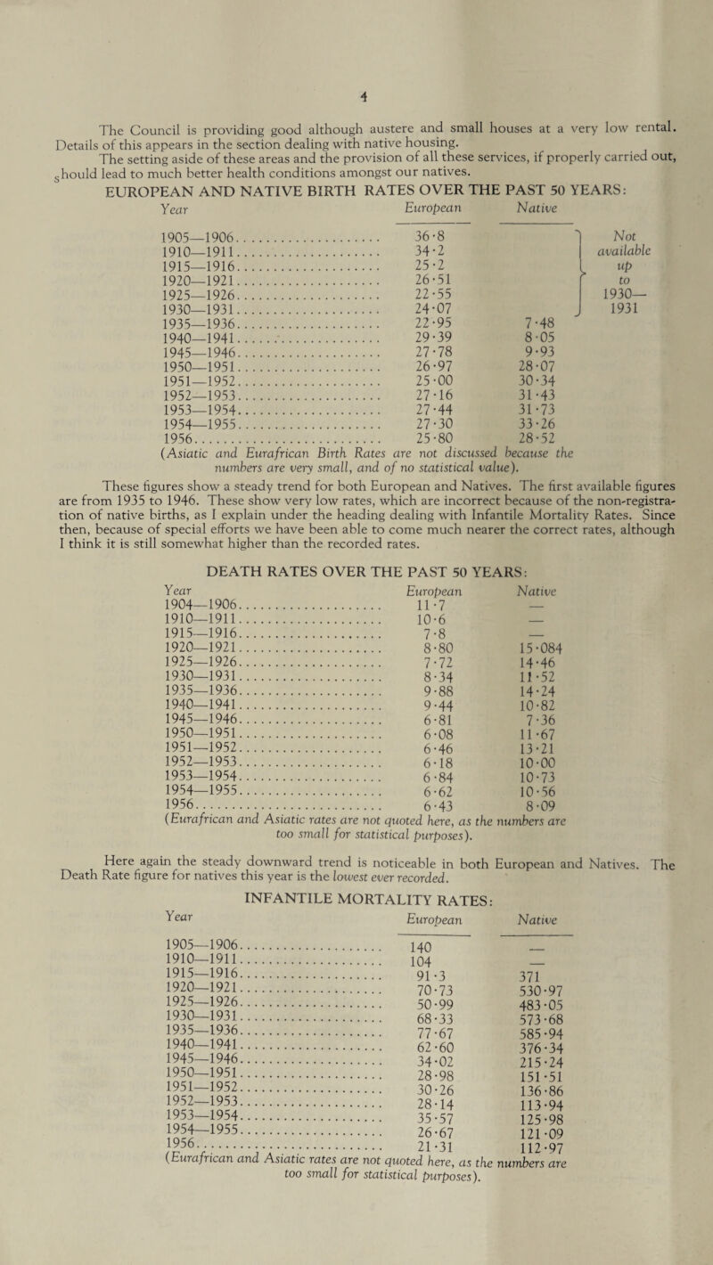 The Council is providing good although austere and small houses at a very low rental. Details of this appears in the section dealing with native housing. The setting aside of these areas and the provision of all these services, if properly carried out, should lead to much better health conditions amongst our natives. EUROPEAN AND NATIVE BIRTH RATES OVER THE PAST 50 YEARS: Year European Native 1905- -1906. 36-8 Not 1910- -1911. 34-2 available 1915- -1916. 25-2 1 UP 1920- -1921. 26-51 to 1925- -1926. 22-55 1930— 1930- -1931. 24-07 1931 1935- -1936. 22-95 7-48 1940- -1941. 29-39 8-05 1945- -1946. 27-78 9-93 1950- -1951. 26-97 28-07 1951- -1952. 25-00 30-34 1952- -1953. 27-16 31-43 1953- -1954. 27-44 31-73 1954- -1955. 27-30 33-26 1956. 25-80 28-52 (Asiatic and Eurafrican Birth Rates are not discussed because the numbers are very small, and of no statistical value). These figures show a steady trend for both European and Natives. The first available figures are from 1935 to 1946. These show very low rates, which are incorrect because of the non-registra¬ tion of native births, as I explain under the heading dealing with Infantile Mortality Rates. Since then, because of special efforts we have been able to come much nearer the correct rates, although I think it is still somewhat higher than the recorded rates. DEATH RATES OVER THE PAST 50 YEARS: Year European Native 1904—1906. 11-7 — 1910—1911. 10-6 — 1915—1916. 7-8 — 1920—1921. 8-80 15-084 1925—1926. 7-72 14-46 1930—1931. 8-34 11-52 1935—1936. 9-88 14-24 1940—1941. 9-44 10-82 1945—1946. 6-81 7-36 1950— 1951. 6-08 11-67 1951— 1952. 6-46 13-21 1952— 1953. 6-18 10-00 1953— 1954. 6-84 10-73 1954— 1955. 6-62 10-56 1956. 6-43 8-09 (Eurafrican and Asiatic rates are not quoted here, as the numbers are too small for statistical purposes). Here again the steady downward trend is noticeable in both European and Natives. The Death Rate figure for natives this year is the lowest ever recorded. Year 1905—1906. 1910—1911. 1915—1916. 1920—1921. 1925—1926. 1930—1931. 1935—1936. 1940—1941. 1945—1946. 1950— 1951. 1951— 1952. 1952— 1953. 1953— 1954. 1954— 1955. 1956. INFANTILE MORTALITY RATES European . 140 . 104 . 91-3 70-73 50-99 68-33 77-67 62-60 34- 02 28-98 30-26 28-14 35- 57 26-67 21-31 Native 371 530-97 483-05 573-68 585-94 376-34 215 151 •24 •51 136-86 113-94 125-98 121-09 112-97 (Eurafrican and Asiatic rates are not quoted here, as the numbers are too small for statistical purposes).