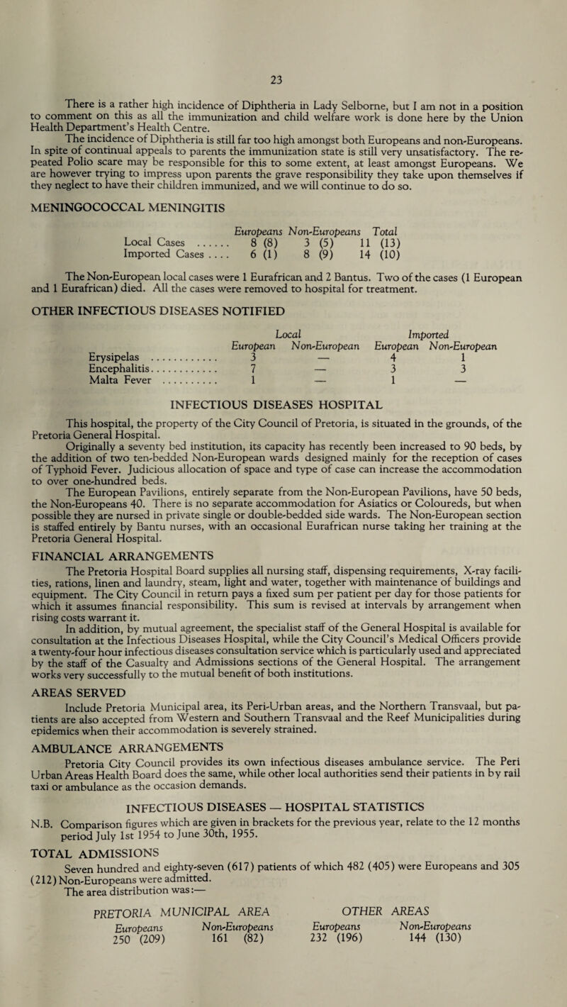 There is a rather high incidence of Diphtheria in Lady Selborne, but I am not in a position to comment on this as all the immunization and child welfare work is done here by the Union Health Department’s Health Centre. The incidence of Diphtheria is still far too high amongst both Europeans and non-Europeans. In spite of continual appeals to parents the immunization state is still very unsatisfactory. The re¬ peated Polio scare may be responsible for this to some extent, at least amongst Europeans. We are however trying to impress upon parents the grave responsibility they take upon themselves if they neglect to have their children immunized, and we will continue to do so. MENINGOCOCCAL MENINGITIS Europeans Non-Europeans Total Local Cases . 8 (8) 3 (5) 11 (13) Imported Cases ... . 6 (1) 8 (9) 14 (10) The Non-European local cases were 1 Eurafrican and 2 Bantus. Two of the cases (1 European and 1 Eurafrican) died. All the cases were removed to hospital for treatment. OTHER INFECTIOUS DISEASES NOTIFIED Local Imported, European Non-European European Non-European Erysipelas . 3 — 4 1 Encephalitis. 7 — 3 3 Malta Fever . 1 — 1 — INFECTIOUS DISEASES HOSPITAL This hospital, the property of the City Council of Pretoria, is situated in the grounds, of the Pretoria General Hospital. Originally a seventy bed institution, its capacity has recently been increased to 90 beds, by the addition of two ten-bedded Non-European wards designed mainly for the reception of cases of Typhoid Fever. Judicious allocation of space and type of case can increase the accommodation to over one-hundred beds. The European Pavilions, entirely separate from the Non-European Pavilions, have 50 beds, the Non-Europeans 40. There is no separate accommodation for Asiatics or Coloureds, but when possible they are nursed in private single or double-bedded side wards. The Non-European section is staffed entirely by Bantu nurses, with an occasional Eurafrican nurse taking her training at the Pretoria General Hospital. FINANCIAL ARRANGEMENTS The Pretoria Hospital Board supplies all nursing staff, dispensing requirements, X-ray facili¬ ties, rations, linen and laundry, steam, light and water, together with maintenance of buildings and equipment. The City Council in return pays a fixed sum per patient per day for those patients for which it assumes financial responsibility. This sum is revised at intervals by arrangement when rising costs warrant it. In addition, by mutual agreement, the specialist staff of the General Hospital is available for consultation at the Infectious Diseases Hospital, while the City Council’s Medical Officers provide a twenty-four hour infectious diseases consultation service which is particularly used and appreciated by the staff of the Casualty and Admissions sections of the General Hospital. The arrangement works very successfully to the mutual benefit of both institutions. AREAS SERVED Include Pretoria Municipal area, its Peri-Urban areas, and the Northern Transvaal, but pa¬ tients are also accepted from Western and Southern Transvaal and the Reef Municipalities during epidemics when their accommodation is severely strained. AMBULANCE ARRANGEMENTS Pretoria City Council provides its own infectious diseases ambulance service. The Peri Urban Areas Health Board does the same, while other local authorities send their patients in by rail taxi or ambulance as the occasion demands. INFECTIOUS DISEASES — HOSPITAL STATISTICS N.B. Comparison figures which are given in brackets for the previous year, relate to the 12 months period July 1st 1954 to June 30th, 1955. TOTAL ADMISSIONS Seven hundred and eighty-seven (617) patients of which 482 (405) were Europeans and 305 (212) Non-Europeans were admitted. The area distribution was: PRETORIA MUNICIPAL AREA OTHER AREAS Europeans Non-Europeans Europeans Non-Europeans 250 (209) 161 (82) 232 (196) 144 (130)