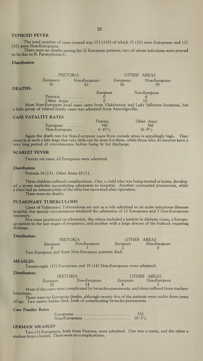 TYPHOID FEVER The total number of cases treated was 153 (110) of which 32 (55) were Europeans and 121 (55) were Non-Europeans. There were no deaths among the 32 European patients, two of whose infections were proved to be due to B. Paratyphosis C. Distribution PRETORIA OTHER AREAS Europeans; N on-Europeans Europeans Non-Europeans 16 62 16 59 DEATHS: European Non-European Pretoria . 0 4 Other Areas . 0 10 Most Non-European local cases came from Vlakfontein and Lady Selborne locations, but a little group of related family cases was admitted from Atteridgeville. CASE FATALITY RATES European Non-European Pretoria Nil 6-45% Other Areas Nil 16-9% Again the death rate for Non-European cases from outside areas is appallingly high. They come in at such a late stage that very little can be done for them, while those who do recover have a very long period of convalescence before being fit for discharge. SCARLET FEVER Twenty six cases, all Europeans were admitted. Distribution Pretoria 16 (13). Other Areas 10 (1). Three children suffered complications. One, a child who was being treated at home, develop¬ ed a severe nephritis necessitating admission to hospital. Another contracted pneumonia, while a third had an osteomyelitis of the tibia but recovered after operation. There were no deaths. PULMONARY TUBERCULOSIS Cases of Pulmonary Tuberculosis are not as a rule admitted to an acute infectious diseases hospital, but special circumstances rendered the admission of 11 Europeans and 5 Non-Europeans necessary. Five were moribund on admission, the others included a patient in diabetic coma, a Europe¬ an patient in the last stages of pregnancy, and another with a large abscess of the buttock requiring drainage. Distribution: PRETORIA OTHER AREAS European Non-European European Non-European 9 5 2 0 Two European and three Non-European patients died. MEASLES: Twenty-eight (15) Europeans and 19 (14) Non-Europeans were admitted. Distribution: PRETORIA OTHER AREAS European Non-European European Non-European 20 14 8 5 Most of the cases were complicated by broncho-pneumonia, and three suffered from tracheo¬ bronchitis. There were no European deaths, although twenty five of the patients were under three years of age. Two native babies died, both of complicating broncho-pneumonia. Case Fatality Rates Europeans . Nil Non-Europeans . 10-5% GERMAN MEASLES Two (3) Europeans, both from Pretoria, were admitted. One was a nurse, and the other a student from a hostel. There were no complications.