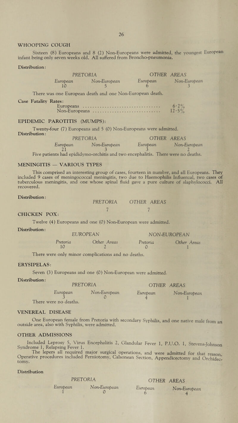 WHOOPING COUGH Sixteen (8) Europeans and 8 (2) Non-Europeans were admitted, the youngest European infant being only seven weeks old. All suffered from Broncho-pneumonia. Distribution: PRETORIA OTHER AREAS European Non-European European Non-European 10 5 6 3 There was one European death and one Non-European death. Case Fatality Rates: Europeans . 6-2% Non-Europeans . 12-5% EPIDEMIC PAROTITIS (MUMPS): Twenty-four (7) Europeans and 5 (0) Non-Europeans were admitted. Distribution: PRETORIA OTHER AREAS European Non-European European Non-European 21 3 3 2 Five patients had epididymo-orchitis and two encephalitis. There were no deaths. MENINGITIS — VARIOUS TYPES This comprised an interesting group of cases, fourteen in number, and all Europeans. They included 9 cases of meningococcal meningitis, two due to Haemophilis Influenzal, two cases of tuberculous meningitis, and one whose spinal fluid gave a pure culture of slaphylococci. All recovered. Distribution: CHICKEN POX: PRETORIA OTHER AREAS 7 7 Twelve (4) Europeans and one (0) Non-European were admitted. Distribution: EUROPEAN NON-EUROPEAN Pretoria Other Areas Pretoria Other Areas 10 2 0 1 There were only minor complications and no deaths. ERYSIPELAS: Seven (3) Europeans and one (0) Non-European were admitted. Distribution: PRETORIA OTHER AREAS European 3 There were no deaths. Non-European 0 European 4 Non-European 1 VENEREAL DISEASE One European female from Pretoria with secondary Syphilis, and one native male from an outside area, also with Syphilis, were admitted. OTHER ADMISSIONS Included Leprosy 5, Virus Encephalitis 2, Glandular Fever 1, P.U.O. 1, Stevens-lohnson Syndrome 1, Relapsing Fever 1. The lepers all required major surgical operations, and were admitted for that reason Operative procedures included Perniotomy, Calsonean Section, Appendicectomy and Orchidec- tomy. Distribution PRETORIA OTHER AREAS European N on-European 6 4 European 1 Non-European 0